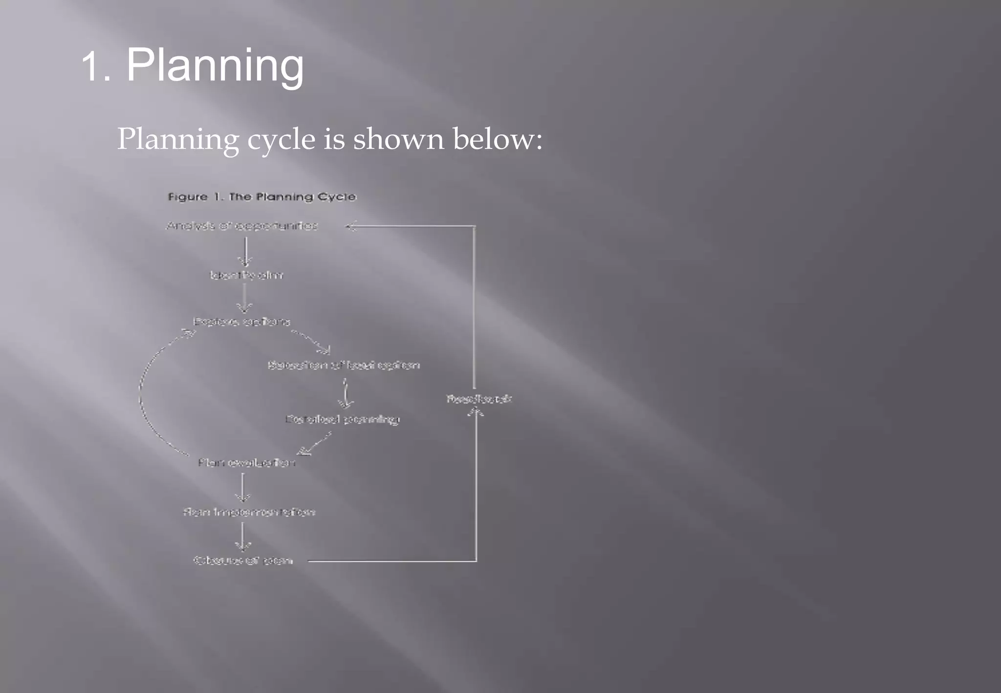 1. Planning
 Planning cycle is shown below:
 