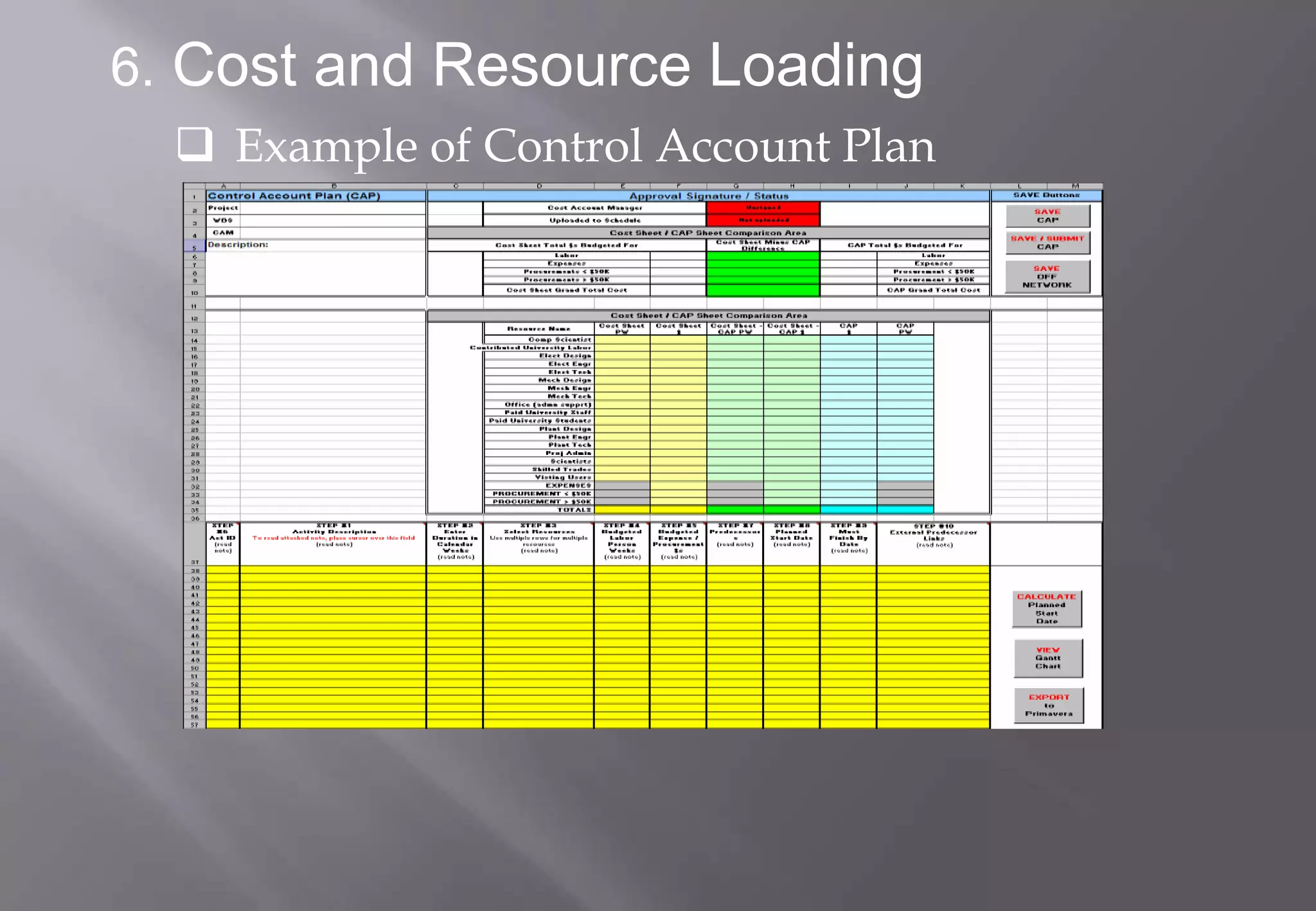 6. Cost and Resource Loading
   Example of Control Account Plan
 