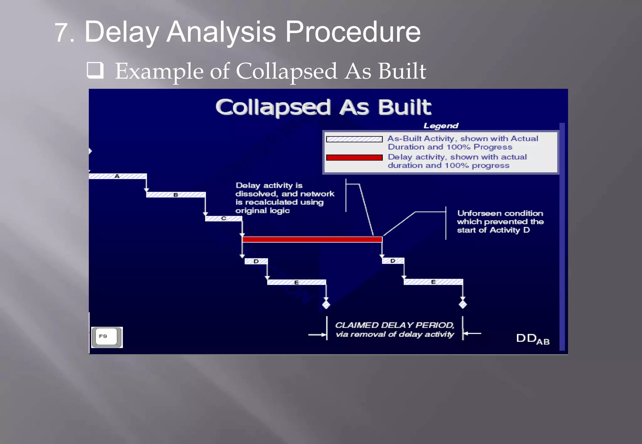 7. Delay Analysis Procedure
   Example of Collapsed As Built
 