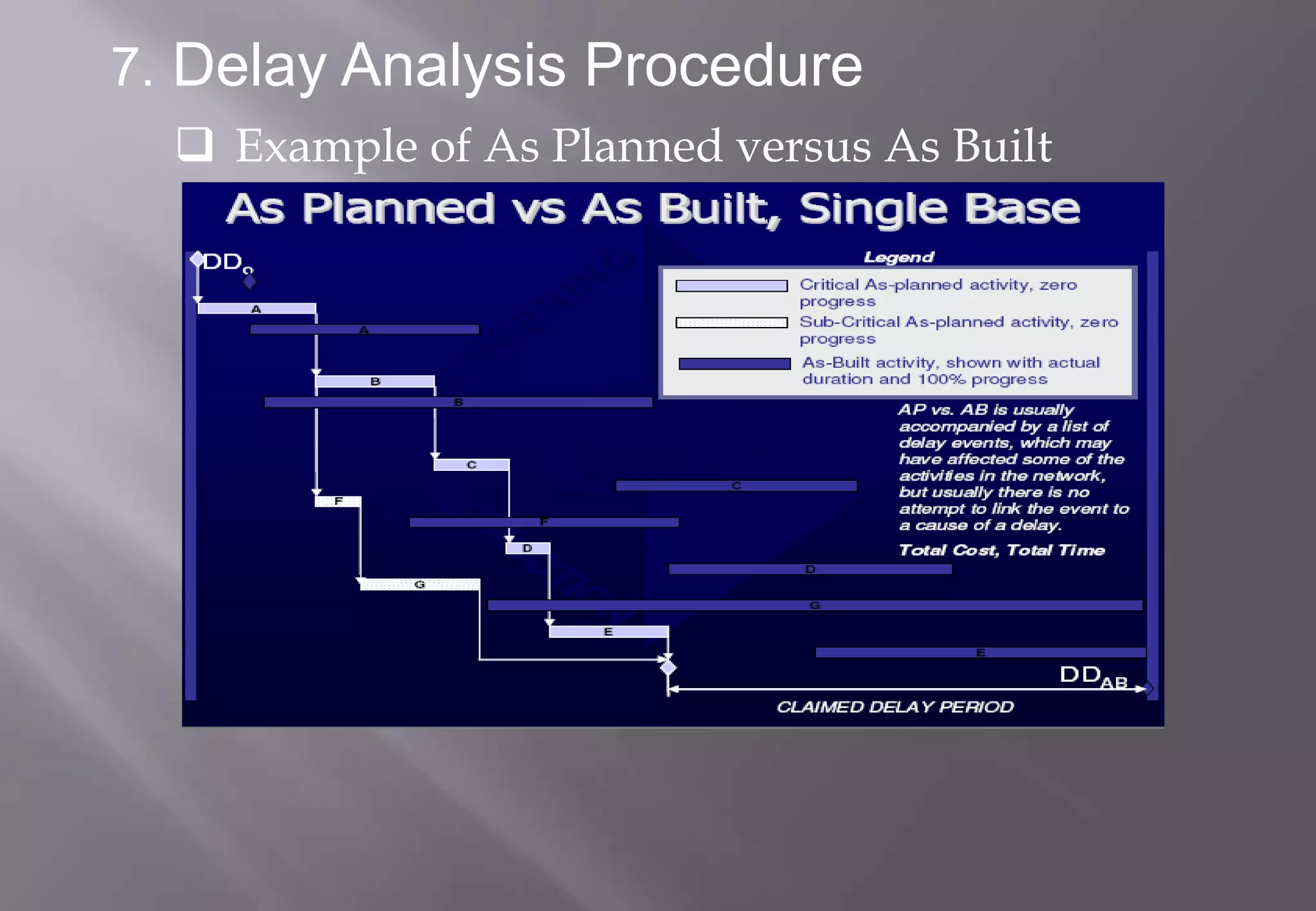 7. Delay Analysis Procedure
   Example of As Planned versus As Built
 