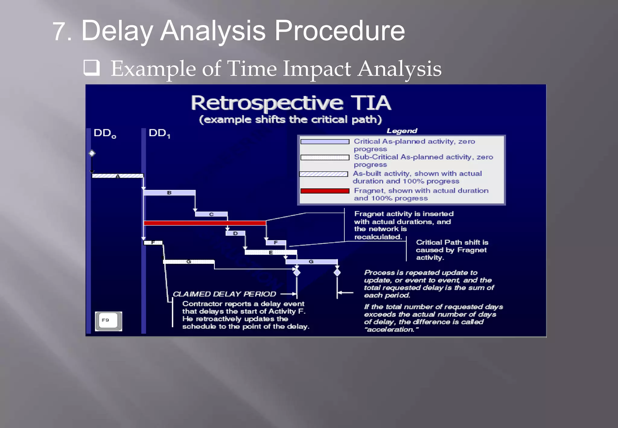 7. Delay Analysis Procedure
   Example of Time Impact Analysis
 