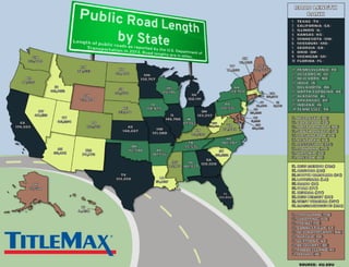 Public Road Lengths By State