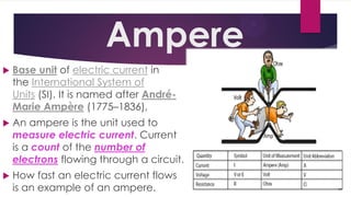 Electrical installation and wiring for house wirings | PDF