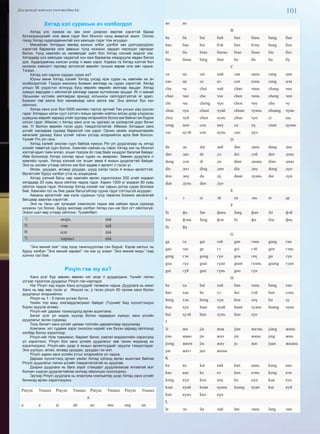 101Дэлгэрэнгүй мэдээлэл www.mychina.biz
Хятад хэл сурахын ач холбогдол
Хятад улс хэмээх их зах зээл дээрээс өөртөө хэрэгтэй бараа
бүтээгдэхүүнийг олж авна гэдэг бол Монгол хүнд амаргүй ажил. Оллоо
гэхэд Хятад худалдаачинтай үнэ хаялцах гэдэг том асуудал.
Манайхан Хятадын өмнөд мужын элбэг дэлбэг зах дэлгүүрүүдээс
хэрэгтэй бараагаа олж авахын тулд ихээхэн зардал чирэгдэл гаргадаг
билээ. Үүнд хамгийн их нөлөөлдөг зүйл бол Хятад хэлний мэдлэг юм.
Хятадаар үнэ хаялцаж чадахгүй хүн яаж бараагаа хямдруулж яадах билээ
дээ. Худалдаачны хэлсэн үнээр л авах хэрэг. Хэрвээ та Хятад хэлтэй бол
ихээхэн хэмнэлт гаргаад зогсохгүй өөрийн түншээ өөрөө олж авч чадна.
Тэгвэл. . .
Хятад хэл хэрхэн хурдан сурах вэ?
Юуны өмнө Хятад хэлийг Хятад улсад ирж сурах нь хамгийн их ач
холбогдолтой. Гэхдээ жинхэнэ Бээжин аялгаар нь сурах хэрэгтэй. Хятад
улсын 56 үндэстэн ястнууд бүгд өөрийн өөрийн аялгаар ярьдаг. Хятад
хүмүүс өөрсдөө ч ойлгохгүй аялгаар зарим нутгийнхан ярьдаг. Яг л манай
Увсынхан нутгийн аялгаараа ярихад хотынхон ойлгодоггүйтэй яг адил.
Бээжин төв аялга бол манайхаар халх аялга юм. Энэ аялгыг бүх хүн
ойлгоно.
Хятад ханз үсэг бол 5000 жилийн тэртээ эртний Тан улсын үед үүссэн
гэдэг. Хятадын нэгэн суут сэтгэгч голын эргийн нойтон элсэн дээр үлдээсэн
шувууны мөрийг хараад үгийг зургаар илэрхийлж болох юм байна гэж бодож
олсон гэдэг. Иймээс ч Хятад ханз үсэг нь зургаас эх үүсвэртэй дүрс бичиг
юм. Үг болгон өөрийн гэсэн дүрс тэмдэглэгээтэй. Иймээс Хятадын ханз
үсгийг насаараа сураад барахгүй гэж үздэг. Орчин үеийн компьютерийн
хөгжлийг дагаад Ханз үсгийг латин үсгээр илэрхийлэх арга бий болсон.
Үүнийг Pin yin гэнэ.
Хятад хэлийг анхлан сурч байгаа хүмүүс Pin yin дуудлагаар нь хятад
хэлийг төвөггүй сурч болно. Хамгийн сайхан нь гэвэл Хятад хэл нь Монгол
хэлтэй адил тийн ялгал, эгшиг гээгдэх ёс гээд байх хүндрэл багатай байдаг.
Ийм болохоор Хятад хэлээр ярьж сурах нь амархан. Зөвхөн дуудлага л
хамгийн чухал. Хятад хэлний нэг эгшиг авиа 4 янзын дуудлагтай байдаг.
Энэ нь энгийн утгаар ойлгох юм бол ердөө л өргөлт л гэсэн үг.
Өгсөх, уруудах, өгсөөд уруудах, шууд хэлэх гэсэн 4 янзын өргөлттэй.
Өргөлтийг буруу хэлбэл утга нь алдагдана.
Хятад хэлний багш нар хамгийн өргөн хэрэглэгдэх 200 үгийг мэдвэл
хятадаар 20 хувь ярьж ойлгож чадна гэдэг. Харин 1000 үг мэдвэл 80 хувь
ойлгож чадна гэдэг. Ингэхээр Хятад хэлийг нэг сарын дотор сурах боломж
бий. Хамгийн гол нь бие дааж багшгүйгээр сурна гэдэг сэтгэшгүй асуудал.
Авианы өргөлтийг зөв хэлж сурахын тулд төрөлхи Бээжин аялагатай
багшаар заалгах хэрэгтэй.
Энэ нь таны цаг хугацааг хэмнэхээс гадна зөв сайхан ярьж сурахад
ихээхэн тус болно. Буруу аялгаар хэлбэл Хятад хүн нэг бол огт ойлгохгүй.
Эсвэл шал өөр утгаар ойлгоно. Тухайлбал:
马 морь mǎ
妈 ээж mā
麻 олс má
骂 хараал mà
“Энэ миний ээж” гээд хүнд танилцууллаа гэж бодъё. Хэрэв аялгыг нь
буруу хэлбэл “Энэ миний хараал” гэх юм уу эсвэл “Энэ миний морь” гээд
хэлчих тал бий.
Pinyin гэж юу вэ?
Ханз үсэг бүр зөвхөн зөвхөн нэг үеэр л дуудагдана. Үүнийг латин
үсгээр тэдэглэж дуудахыг Pinyin гэж нэрлэдэг.
Нэг Pinyin хэд хэдэн Ханз үсгүүдийг төлөөлж чадна. Дуудлага нь ижил
Ханз нь өөр өөр гэсэн үг. Жишээ нь: ji гэсэн pinyin 80 орчим ханз болон
дуудлагыг илэрхийлнэ.
Pinyin нь 1 - 5 латин үсгээс бүтнэ.
Үеийн тоо маш хязгаардлагдмал байдаг (Түүнийг бид хүснэгтэндээ
бүрэн оруулж өглөө).
Pinyin-ийг дараах тохиолдолд өргөн ашиглана:
Бичиг үсэг үл мэдэх хүүхэд болон гадаадын хүмүүс ханз үсгийн
дуудлагыг эхлэн сурахад
Толь бичигт ханз үсгийг цагаан толгойн дарааллаар оруулахад
Компани, хот гудамж зэрэг оноосон нэрийг хэн бүхэн хараад ойлгоход
хялбар болох зорилгоор.
Pinyin-ийг Ном товхимол, баримт бичиг, хэвлэл мэдээллийн хэрэгсэлд
үл хэрэглэнэ. Pinyin бол ханз үсгийн дуудлагыг зөв танин мэдэхэд их
хэрэглэгдэнэ. Pinyin-ийн дээр 4 янзын өргөлтүүдийг оруулж тэмдэглэдэг.
Энэ шулуун, өгсөх, өгсөөд уруудах, уруудах гэх мэт.
Pinyin харин ханз үсгийн утгыг илэрхийлж үл чадна.
Дараах хүснэгтэнд орчин үеийн Хятад хэлэнд өргөн ашиглаж байгаа
Pinyin дуудлагыг латин үсгийн тэмдэглэгээтэй нь оруулав.
Дээрхи дуудлага нь бага зэрэг стандарт дуудлагаасаа ялгаатай мэт
боловч үндсэн дуудлагтайгаа нилээд ойролцоо сонсогдоно.
Эдгээр Pinyin дуудлага нь ялангуяа компьютер дээр Хятад ханз үсгийг
бичихэд өргөн хэрэглэгдэнэ.
Pinyin Унших Pinyin Унших Pinyin Унших Pinyin Унших
A
a а ai ай an ань ang ан
ao ао
B
ba ба bai бай ban бань bang бан
bao бао bei бэй ben бэнь beng бен
bi би bian биень biao биао bie биэ
bin бинь bing бин bo бө bu бү
C
ca ца cai цай can цань cang цан
cao ца ce цэ cen цэнь ceng цэн
cha ча chai чай chan чань chang чан
chao чао che чхе chen чень cheng чен
chi чы chong чүн chou чоу chu чу
chua чуа chuai чуай chuan чуань chuang чуан
chui чуй chun чунь chuo чуо ci цы
cong цон cou цөү cu цү cuan цуань
cui цуэй cun цунь cuo цүо
D
da да dai дай dan дань dang дан
dao дао de дэ dei дэй den день
deng дэн di ди dian диань diao диао
die диэ ding дин diu диу dong дүн
dou дөү du дү duan дуань dui дүи
dun дунь duo дуо
E
e э ei эй en энь er ар
F
fa фа fan фань fang фан fei фэй
fen фэнь feng фэн fo фө fou фөү
fu фү
G
ga га gai гай gan гань gang ган
gao гао ge гэ gei гэй gen гэнь
geng гэн gong гүн gou гөү gu гүн
gua гүа guai гүаи guan гуань guang гуан
gui гүй gun гүнь guo гүө
H
ha ха hai хай han хань hang хан
hao хао he хэ hei хэй hen хэнь
heng хэн hong хүн hou хөү hu ху
hua хуа huai хуай huan хуань huang хуан
hui хуэй hun хунь huo хуо
J
Ji жи jia жиа jian жиэнь jiang жиан
jiao жяао jie жиэ jin жинь jing жин
jiong жион jiu жиу ju жю juan жюань
jue жюэ jun жюнь
K
ka ка kai кай kan кань kang кан
kao као ke кэ ken кэнь keng кэн
kong күн kou көү ku күн kua куа
kuai куай kuan куань kuang куан kui куй
kun күнь kuo күө
L
la ла lai лай lan лань lang лан
 