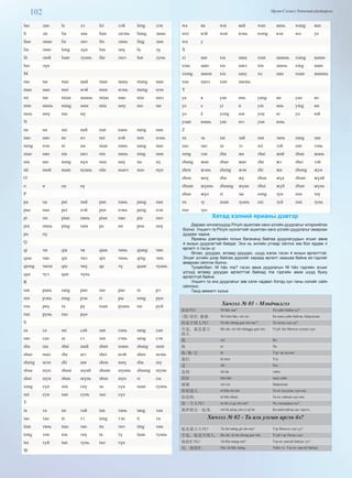 102 Өргөн Сэлэнгэ Үндэсний үйлдвэрлэл
lao лао le лэ lei лэй leng лэн
li ли lia лиа lian лиэнь liang лиан
liao лиао lie лиэ lin линь ling лин
liu лию long лүн lou лөү lu лү
lü люй luan луань lüe люэ lun лунь
luo лүө
M
ma ма mai май man мань mang ман
mao мао mei мэй men мэнь meng мэн
mi ми mian миань miao мяо mie миэ
min минь ming мин miu миу mo мө
mou мөү mu мү
N
na на nai най nan нань nang нан
nao нао ne нэ nei нэй nen нэнь
neng нэн ni ни nian нянь nang нан
niao няо nie ниэ nin нинь ning нин
niu ню nong нүн nou нөү nu нү
nü нюй nuan нуань nüe ньюэ nuo нүө
O
o ө ou өү
P
pa па pai пай pan пань pang пан
pao пао pei пэй pen пэнь peng пэн
pi пи pian пянь piao пяо pie пиэ
pin пинь ping пин po пө pou пөү
pu пү
Q
qi чи qia чя qian чянь qiang чян
qiao чяо qie чиэ qin чинь qing чин
qiong чион qiu чиү qu чү quan чуань
que чуэ qun чүнь
R
ran рань rang ран rao рао re рэ
ren рэнь reng рэн ri ры rong рүн
rou рөү ru рү ruan руань rui руй
run рунь ruo рүө
S
sa са sai сай san сань sang сан
sao сао se сэ sen сэнь seng сэн
sha ша shai шай shan шань shang шан
shao шао she шэ shei шэй shen шэнь
sheng шэн shi ши shou шөү shu шү
shua шуа shuai шуай shuan шуань shuang шуан
shui шуи shun шүнь shuo шуо si сы
song сүн sou сөү su сүн suan суань
sui суи sun сунь suo сүо
T
ta та tai тай tan тань tang тан
tao тао te тэ teng тэн ti ти
tian тянь tiao тяо tie тиэ ting тин
tong тон tou төү tu тү tuan туань
tui туй tun тунь tuo түө
W
wa ва wai вай wan вань wang ван
wei вэй wen вэнь weng вэн wo уо
wu у
X
xi щи xia щиа xian щиань xiang щиан
xiao щяо xie щиэ xin щинь xing щин
xiong щион xiu щиу xu щю xuan щюань
xue щюэ xun щюнь
Y
ya я yan янь yang ян yao яо
ye е yi и yin инь ying ин
yo ё yong юн you ю yu юй
yuan юань yue юэ yun юнь
Z
za за zai зай zan зань zang зан
zao зао ze зэ zei зэй zen зэнь
zeng зэн zha жа zhai жай zhan жань
zhang жан zhao жао zhe жэ zhei зэй
zhen жэнь zheng жэн zhi жи zhong жун
zhou жөү zhu жү zhua жүа zhuai жүай
zhuan жүань zhuang жүан zhui жүй zhun жүнь
zhuo жүо zi зы zong зун zou зоу
zu зу zuan зуань zui зуй zun зунь
zuo зуо
Хятад хэлний ярианы дэвтэр
Дараах хичээлүүдэд Pinyin ашиглаж ханз үсгийн дуудлагыг илэрхийлэх
болно. Уншигч та Pinyin хүснэгтийг ашиглан ханз үсгийн дуудлагыг амархан
дуудаж чадна.
Ярианы дэвтэрийн голын багананд байгаа дуудлагуудын эгшиг авиа
4 янзын дуудлагтай байдаг. Энэ нь энгийн утгаар ойлгох юм бол ердөө л
өргөлт л гэсэн үг.
Өгсөх, уруудах, өгсөөд уруудах, шууд хэлэх гэсэн 4 янзын өргөлттэй.
Эгшиг үсгийн дээр байгаа дүрсийг хараад өргөлт хаашаа байна вэ гэдгийг
амархан ойлгож болно.
Тухайлбал: Nǐ hǎo ma? гэсэн авиа дуудлагын Nǐ hǎo гэдгийн эгшиг
үсгүүд өгсөөд уруудах өргөлттэй байхад ma гэдгийн авиа шууд буюу
өргөлтгүй байна.
Уншигч та энэ дуудлагыг зөв хэлж чадвал Хятад хүн таны хэлийг сайн
ойлгоно.
Танд амжилт хүсье.
Хичээл № 01 - Мэндчилгээ
你好吗? Nǐ hǎo ma? Та сайн байна уу?
(我)很好,谢谢. Wǒ hěn hǎo, xiè xie . Би маш сайн байгаа, баярлалаа.
你是中国人吗？ Nǐ shì zhōng guó rén ma ? Та хятад хүн үү?
不是, 我是蒙古
国人
Bú shì, wǒ shì měnggu guó rén. Үгүй. Би Монгол улсын хүн.
我 wǒ Би
你 nǐ Чи
他/她/它 tā Тэр /эр,эм,юм/
我们 tā men Тэд
是 shì бол
是的 shì de тийм
很好 hěn hǎo маш сайн
谢谢 xiè xie баярлалаа
你很迷人. nǐ hěn mí rén. Та их нууцлаг хүн юм.
你很帅. nǐ hěn shuài. Та их сайхан хүн юм.
你一个人吗？ nǐ shì yì ge rēn ma? Чи ганцаараа юу?
我和朋友一起来. wǒ hé péng yǒu yì qǐ lái. Би найзтайгаа цуг ирлээ.
Хичээл № 02 - Та аль улсын иргэн бэ?
他是蒙古人吗？ Tā shì měng gǔ rén ma? Тэр Монгол хүн үү?
不是, 他是中国人. Bú shì, tā shì zhong guó rēn. Үгүй тэр Хятад хүн.
他很忙吗？ Tā hěn máng ma? Тэр их завгүй байдаг уу?
对, 他很忙. Duì, tā hěn máng. Тийм ээ. Тэр их завгүй байдаг.
 