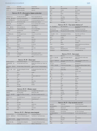 105Дэлгэрэнгүй мэдээлэл www.mychina.biz
白米饭 bái mǐ fàn цагаан будаа
白领员工 bái lǐng yuán gōng оффисын ажилтан
蓝领工人 lán lǐng yuán gōng ажилчин
Хичээл № 19 - Дэлгүүрээс бараа худалдан
авах
你想买什么？ Nǐ xiǎng mǎi shén me? Чи юу худалдаж авах вэ?
对不起, 我不明白. Duì bù qǐ, wǒ bù míng bái. Уучлаарай би ойлгосонгүй.
你会说普通话吗？ Nǐ huì shuō pǔ tōng huà ma? Та төв аялагаар ярьж чадах уу?
我会说一点. Wǒ huǐ shuō yì diǎn. Би бага зэрэг л ярьдаг.
我想买笔, Wǒ xiǎng mǎi bǐ, Би үзэг худалдан авах гэсэн юм.
你有吗？ nǐ yǒu ma? Танд байна уу?
是的, 我们有. Shì de, wǒ men yǒu. Тийм . Байгаа.
这支笔好不好？ Zhè zhī bǐ hǎo bù hǎo? Энэ үзэг ямар байна.
多少钱？ Duō shǎo qián? Хэд гэж байгаан?
十块. Shí kuài. 10 юань
这支钢笔太贵. Zhè zhī gāng bǐ tài guì. Энэ үзэг их үнэтэй юм.
多少？ duō shǎo хэд вэ?
钱 qián мөнгө
更多 gèng duō маш олон
更少 gèng shǎo маш бага
贵 guì үнэтэй
太贵 tài guì их үнэтэй
便宜 pián yi хямд
非常便宜 fēi cháng pián yi маш хямд
这 zhè энэ
那 nà тэр
中国钱 zhōng guó qin Хятад мөнгөн тэмдэгт
人民币 rén mín bì Үндэсний мөнгөн тэмдэгт
元 yuán юань
Хичээл № 20 - Танилцах
你叫什么名字？ Nǐ jiào shén me míng zì? Таныг хэн гэдэг вэ?
我叫陈理美. 你
呢？
Wǒ jiào chén lǐ měi. Nǐ ne? Намайг Чэн Ли Мэй гэдэг. Таныг хэн
гэдэг вэ?
我叫李东. 你住在
哪里？
Wǒ jiào lǐ dōng. Nǐ zhù zài nǎ lǐ? Намайг Ли Дун. Та хаана амьдардаг
вэ?
我住在上海. 在南
京路.
Wǒ zhù zài shàng hǎi. Zài nán
jīng lù.
Би Шанхайн Нань Жин замын тэнд
амьдардаг.
叫 jiào дуудах
名字 míng zì нэр
住 zhù амьдрах, оршин суух
路 lù зам
马路 mǎ lù зам
南京 nán jīng Нань Жин
南 nán өмнөд
北京 běi jīng Бээжин
北běi the North
Хичээл № 21 - Нутаг асуух
请问您贵姓？ Qǐng wèn nín guì xìng? Уучлаарай Таны овог юу вэ?
我姓张. Wǒ xìng zhāng. Миний овог Жан.
张先生, 您从哪
里来？
Zhāng xiān shēng, nín cóng nǎ
lǐ lái?
Ноён Жан Та хаанаас ирсэн бэ?
我是北京人. Wǒ shì Běi jīng rén. Би Бээжингээс ирсэн.
请问 qǐng wèn Асууж болох уу?
您 nín та
贵姓 guì xìng овог
我姓 wǒ xìng миний овог
从 cóng -аас 4
从来 cóng lái -аас ирсэн
哪里 nǎ lǐ хааа
Хичээл № 22 - Над руу утасдаарай
李先生在不在？ Lǐ xiān shēng zài bú zài? Ли ноёнтон байна уу?
他不在. 他到北京
去了.
Tā bú zài. Tā dào běi jīng qù lē. Тэр байхгүй . Тэр Бээжин явсан.
真的?他什么时候
回来？
Zhēn de? Tā shén me shí hòu
huí lái?
Үнэн үү? Хэзээ буцаж ирэх вэ?
他明天回上海. Tā míng tiān huí shàng hǎi. Тэр маргааш Шанхай руу буцна.
在不在 zài bú zài Байна уу? Байхгүй юу?
到 dào хүрэх
什么时候 shén me shí hòu хэзээ
时间 shí jiān цаг хугацаа
回 huí буцах
回来 huí lái буцаж ирэх
来 lái ирэх
早上 zǎo shàng өглөө
中午 zhōng wǔ үд дунд
下午 xià wǔ үдээс хойш
晚上 wǎn shàng орой
Хичээл № 23 - Тэр хаана байна вэ?
早. 你去哪儿？ Zǎo. Nǐ qù nǎ er? Өглөөний мэнд Чи хаашаа явж
байгаан бэ?
我去办公室. Wǒ qù bàn gōng shì. Би ажилруугаа явж айна.
办公室在什么地
方？
Bàn gōng shì zài shén me dì fāng? Танай ажил хаана байдаг вэ?
在南京路一百号. Zài nán jīng lù yì bǎi hào. Нань Жин зам 100 тоот
办公室 bàn gōng shì албан контор
地方 dì fāng газар
百bǎi hundred зуу
号 hào тоот /дугаар
公 gōng нийтийн
公安 gōng ān цагдаа /нийтийн аюулгүй байдлыг
хамгаалагч/
公司 gōng sī компани
公共汽车 gōng gòng qì chē нийтийн тээвэр /автобус/
公用电话 gōng yòng diàn huà олон нийтийн утас
Хичээл № 24 - Зам асуух
请问 Qǐng wèn Уучлаарай.
天安门广场在哪
里？
Tiān ān mén guǎng chǎng zài
nǎ lǐ?
Тиан Ань Мэний талбай хаана
байдаг вэ?
天安门广场离这里
不远.
Tiān ān mén guǎng chǎng lí zhè
lǐ bù yuǎn.
Тиан Ань Мэний талбай эндээс
холгүй байгаа.
怎么走？ Zěn me zǒu? Яаж явах вэ?
一直走, 再右转. Yī zhí zǒu, zài yòu zhuǎn. Чигээрээ явж байгаад баруун тийш
эргээрэй.
天安门 tiān ān mén Тиан Ань Мэн
广场 guǎng chǎng талбай
离 lí холдох, салах
远 yuǎn хол
怎么 zěn me яаж
直 zhí шулуун
一直 yī zhí чигээрээ
走 zǒu явах
再 zài дахин
右 yòu баруун
转 zhuǎn эргэх
门 mén хаалга
天 tiān өдөр
今天 jīn tiān өнөөдөр
昨天 zuó tiān өчигдөр
明天 míng tiān маргааш
左 zuǒ зүүн
边 biān тал
手 shoǔ гар
Хичээл № 25 - Тэр эмэгтэй хэн бэ?
她是谁? Tā shì shéi? Тэр эмэгтэй хэн бэ?
她是我的朋友. Tā shì wǒ de péng yǒu. Тэр эмэгтэй бол миний найз
真的吗？ Zhēn de ma? Тийм үү?
她很漂亮. Tā hěn piào liàng. Тэр үнэхээр үзсгэлэнтэй эмэгтэй юм.
我也觉得. Wǒ yě jué de. Би ч бас тэгж боддог.
因为她是我的女
朋友.
Yīn wèi tā shì wǒ de nǚ péng yǒu. Тэр бол миний найз бүсгүй.
谁 shéi хэн
漂亮 piào liàng үзэсгэлэнтэй
朋友 péng yǒu найз
也 yě бас
觉得 jué de бодох
 