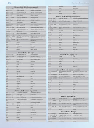 106 Өргөн Сэлэнгэ Үндэсний үйлдвэрлэл
Хичээл № 26 - Гэр бүлийн гишүүд
王小姐是英国人. Wáng xiǎo jiě shì yīng guó rén. Ван хадагтай бол Англи хүн.
她住在南京. Tā zhù zài nán jīng. Тэр Нань Жинд амьдардаг.
她很喜欢南京. - Tā hěn xǐ huān nán jīng. Тэр Нань Жинд байх дуртай.
她有一个妹妹. Tā yǒu yí gè mèi mei. Тэр нэг эмэгтэй дүүтэй.
她没有哥哥. Tā méi yǒu gē ge. Тэрэнд ах байхгүй.
她有一个男朋友. Tā yǒu yī gè nán péng yǒu. Тэр найз залуутай.
他叫John. Tā jiào John. Тэрнийг Жонн гэдэг.
John是美国人. John shì měi guó rén. Жонн бол Америк хүн.
他很好看. Tā hěn hǎo kàn. Тэр их дажгүй.
他也住在南京. Tā yě zhù zài nán jīng. Тэр бас НаньЖинд амьдардаг.
他们都很忙. Tā men dōu hěn máng. Тэд их завгүй байдаг.
John喜欢吃鸡肉. John xǐ huān chī jī ròu. Жонн тахианы маханд дуртай.
王小姐喜欢吃水果. Wáng xiǎo jiě xǐ huān chī shuǐ
guǒ.
Хадагтай Ван жимс идэх дуртай.
John很忙. John hěn máng. Жонн их завгүй.
但是他没有手机. Dàn shì tā méi yǒu shǒu jī. Гэхдээ тэр гар утасгүй.
他想买一个手机. Tā xiǎng mǎi yí gè shǒu jī. Тэр гар утас авах санаатай байгаа.
她问John, 你为什
么没有手机？.
Tā wèn John, nǐ wèi shén me méi
yǒu shǒu jī ?
Тэр Жонноос: Чи яагаад гар утасгүй
юм бэ? гэж асуусан.
John说, “因为我
没有钱”.
John shuō, yīn wèi wǒ méi yǒu
qián. ”
Жонн хариуд нь: Надад мөнгө
байхгүй гэсэн.
妹妹 mèi mei эмэгтэй дүү
哥哥 gē ge ах
男朋友 nán péng yǒu найз залуу
手机 shǒu jī гар утас
好看 hǎo kàn сайхан, дажгүй
Хичээл № 27 - Цаг асуух
什么时候开会? Shén me shí hòu kāi huì? Хэзээ хуралтай вэ?
我们五点钟开会. Wǒ men wǔ diǎn kāi huì. Бид 5 цагаас хуралтай
现在几点？ Xiàn zài jǐ diǎn? Одоо хэдэн цаг болж байна вэ?
现在四点. Xiàn zài sì diǎn. Одоо 4 цаг болж байна.
开会 kāi huì хурал хийх
五点钟 wǔ diǎn zhōng 5 цаг
几点 jǐ diǎn хэдэн цаг
半 bàn хагас
一刻 yí kè 15 минут
三刻 sān kè 45 минут
手表 shǒu biǎo бугуйн цаг
早 zǎo өглөө/эрт
晚 wǎn орой
小时 xiǎo shí(zhōng tóu) цаг
分钟 fēn zhōng минут
起床 qǐ chuáng орноос босох
睡觉 shuì jiào унтах
上班 shàng bān ажил эхлэх
下班 xià bān ажил тарах
地铁 dì tiě метро
现在 xiàn zài одоо
Хичээл № 28 - Ажил мэргэжил
你的工作是什么？ Nǐ de gōng zuò shì shén me? Чи ямар ажил хийдэг вэ?
我是老师. Wǒ shì lǎo shī. Би бол багш.
你在哪里工作？ Nǐ zài nǎ lǐ gōng zuò? Чи хаана ажилладаг вэ?
我在大学工作. Wǒ zài dà xué gōng zuò. Би их сургуульд ажилладаг.
我可以问你几岁
吗？
Wǒ kě yǐ wèn nǐ jǐ suì ma? Би таны насыг асууж болох уу?
当然, Dāng rán, Мэдээж бололгүй яахав
我今年二十四岁. wǒ jīng nián èr shí sì suì. Би энэ жил 24 настай
工作 gōng zuò ажил
老师 lǎo shī багш
大学 dà xué их сургууль
高中 gāo zhōng ахлах анги
中学 zhōng xué дунд сургууль
小学 xiǎo xué бага сургууль
岁 suì нас
老板 lǎo bǎn босс
医生 yī shēng эмч
工程师 gōng chéng shī инженер
工厂 gōng chǎng үйлдвэр
秘书 mì shū нарийн бичиг
卖票员 mài piào yuán тасалбар худалдагч
找 zhǎo олох
只能 zhǐ néng зөвхөн
Хичээл № 29 - Төлбөр тооцоо хийх
服务员, 买单. Fú wù yuán, mǎi dān. Үйлчлэгчээ. Тооцооны баримтаа авъя
我来付, 好吗？ Wǒ lái fù, hǎo ma? Би төлчихье. Болох уу?
不行, 你为什么
付？
Bù xíng, nǐ wèi shén me fù? Үгүй. Чи яаж төлөх вэ?
给我面子, 我来
付钱.
Gěi wǒ miàn zi, wǒ lái fù qián. Би төлчихье
不可以, 上次你已
经付过了.
Bù kě yǐ, shàng cì nǐ yǐ jīng fù
guò le.
Болохгүй ээ. Урьд нь чи төлсөн.
下次你付. Xià cì nǐ fù. Дараа нь бас л чи төлсөн.
哎哟. ài yo. өө
服务员 fú wù yuán зөөгч, үйлчлэгч
买单 mǎi dān төлбөрийн баримт
付 fù төлөх
不行 bù xíng болохгүй
面子 miàn zi нүүр царай, тал
上次 shàng cì өнгөрсөн удаа
下次 xià cì дараа удаа
已经 yǐ jīng аль хэдийн
哎哟 ài yo аялга үг
信用卡 xìn yòng kǎ кредит карт
穷 qióng ядуу
Хичээл № 30 - Түүвэр үгс
四声 sì shēng 4 хөг
东方 dōng fāng зүүн /дорно/
洞房 dòng fáng залуу хосын шинэ гэр
公里 gōng lǐ км
巩俐 gǒng lì
竹竿 zhú gān хулсан иш, худсан шон
猪肝 zhū gān гахайн элэг
Хичээл № 31 - Би таныг мэднэ ээ.
我听说你是美国人,
对吗？
Wǒ tīng shuō nǐ shì měi guó rén,
duì ma?
Таг Америк хүн гэж сонссон. Үнэн
үү?
对. 谁告诉你的？ Duì. Shéi gào sù nǐ de? Тийм ээ? Хэн тэгж байна?
我的朋友告诉我的. Wǒ de péng yǒu gào sù wǒ de. Манай найз надад тэгж хэлсэн.
真的吗？你的朋友
是谁？
Zhēn de ma? Nǐ de péng yǒu
shì shéi?
Тийм үү ? Таны найзыг хэн гэдэг вэ?
李小姐. Lǐ xiǎo jiě. Хадагтай Ли.
听说 tīng shuō тэгж сонссон. . .
听 tīng сонсох
对吗 duì ma зөв үү?
对 duì зөв
告诉 gào sù хэлэх
对 duì -д
别人 bié rén бусад хүн
Хичээл № 32 - Үдэлт
小朱, 我要走. Xiǎo zhū, wǒ yào zǒu. Шиао Жу, Би явах хэрэгтэй
болчихлоо.
为什么？再多坐一
会儿.
Wèi shén me? Zài duō zòu yì
huì ér.
Яагаад? Дахиад жаахан байзнаа ч.
谢谢. 但是我赶
时间.
Xiè xie. Dàn shì wǒ gǎn shí jiān. Баярлалаа. Гэхдээ би жаахан завгүй
л байна.
那么, 再见. 明
天见.
Nà me, zài jiàn. Míng tiān jiàn. За тэгвэл баяртай. Маргааш уулзая.
再见. Zài jiàn. Баяртай.
Хичээл № 33 - Ам бүл
你家有多少人？ Nǐ jiā yǒu duō shǎo rén? Танайх ам бүл хэд вэ?
一共有三个人. 我
爸爸, 妈妈和我.
Yí gòng yǒu sān gè rén. Wǒ bà
ba, mā ma h wǒ.
3-уулаа. Аав ээж бас би.
你没有兄弟姐妹
吗？
Nǐ méi yǒu xiōng dì jiě mèi ma? Чамд ах эгч дүү байхгүй юм уу?
我没有. Wǒ méi yǒu. Байхгүй.
 