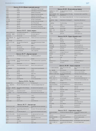 107Дэлгэрэнгүй мэдээлэл www.mychina.biz
Хичээл № 34- Нутаг нутгийн аялгуу
你好 nǐ hǎo Сайн байна уу? (Төв аялгаар)
你好 lěi hǎo Сайн байна уу? (Гонг Конг аялгаар)
再见 zài jiàn Баяртай. (Төв аялгаар)
再见 zǎi gǐn Баяртай. (Гонг Конг аялгаар)
谢谢 xiè xiè Баярлалаа. (Төв аялгаар)
谢谢 dō ziě Баярлалаа. (Гонг Конг аялгаар)
没关系 méi guān xì Зүгээрээ. (Төв аялгаар)
没关系 mm guāi Зүгээрээ. (Гонг Конг аялгаар)
我们 wǒ men Бид. (Төв аялгаар)
我们 gnǒ dei Бид. (Гонг Конг аялгаар)
点心 diǎn xīn Болгоомжтой. (Төв аялгаар)
点心 dim sum Болгоомжтой. (Гонг Конг аялгаар)
Хичээл № 35 - Ажил төрөл
你的工作是什么？ Nǐ de gōng zuò shì shén me? Та ямар ажил хийдэг вэ?
我是律师. 你呢？ Wǒ shì lǜ shī. Nǐ ne? Би хуульч харин та?
我是记者. Wǒ shì jì zhě. Би сэтгүүлч.
我能不能问你一些
问题？
Wǒ néng bù néng wèn nǐ yì xiē
wèn tí
Таниас хэдэн асуулт асууж болох уу?
嗯, 对不起. En, duì bù qǐ. Уучлаарай.
我现在不太方便.
再见.
Wǒ xiàn zài bú tài fāng biàn.
Zài jiàn.
Одоо жаахан боломжгүй л байна.
Баяртай.
工作 gōng zuò ажил
我是律师. Wǒ shì lǜ shī. би хуульч.
我能不能 Wǒ néng bù néng Би чадах уу үгүй юу?
不太方便 bú tài fāng biàn тийм ч амар биш
Хичээл № 37 - Даргын тухай
你喜欢你的工作
吗？
Nǐ xǐ huān nǐ de gōng zuò mā? Та ажилдаа дуртай юу?
喜欢. Xǐ huān. Дуртай.
但是我不太喜欢我
的老板.
Dàn shì wǒ bú tài xǐ huān wǒ de
lǎo bǎn.
Гэхдээ даргадаа тийм ч дуртай биш.
真的吗？ Zhēn de ma? Тийм үү?
你为什么不喜欢
他？
Nǐ wèi shén me bù xǐ huān tā? Яагаад тэрэнд дургүй юм бэ?
因为他很凶. Yīn wéi tā hěn xiōng. Учир нь тэр их муухай ааштай.
喜欢 xǐ huān дуртай
但是 dàn shì гэхдээ
老板 lǎo bǎn дарга, босс
为什么 wèi shén me яагаад
因为 yīn wéi ийм учраас
不太方便 bú tài fāng biàn Энэ бол амар зүйл биш.
Хичээл № 36 - Гэр бүл
你结婚了吗？ Nǐ jié hūn le mā? Чи гэрлэсэн үү?
没有. 我是单身.
你呢？
Méi yǒu. Wǒ shì dān shēn. Nǐ ne? Үгүй. Би ганцаараав Харин чи?
我结婚了. 我有两
个小孩.
Wǒ jié hūn le. Wǒ yǒu liǎng gè
xiǎo hái.
Би гэрлэсэн. Би 2 хүүхэдтэй.
男的还是女的？ Nán de hái shì nǚ de? Эрэгтэй юу? Эмэгтэй юу?
一个男的, 一个
女的.
Yí gè nán de, yí gè nǚ de. Нэг нь эрэгтэй, нэг нь эмэгтэй
结婚 jié hūn гэрлэх
单身 dān shēn ганц бие
小孩 xiǎo hái хүүхэд
男的/女的 nán de / nǚ de эрэгтэй/эмэгтэй
Хичээл № 37 - Ажлын цаг
你每天几点上班？ Nĭ mĕi tiān jĭ diăn shàng bān? Чи өдөр бүр хэдэн цагт ажилладаг
вэ?
我早上七点半出门. Wŏ zăo shàng qī diăn bàn chū
mén.
Би өглөө 7. 30 гэхэд гэрээсээ гардаг
你几点到公司？ Nĭ jĭ diăn dào gōng sī? Чи хэдэн цагт компани дээрээ очдог
вэ?
我差不多九点到. Wŏ chà bù duō jiǔ diăn dào. Би ойролцоогоор 9 цагт очдог.
每天 mĕi tiān өдөр бүр
上班 shàng bān ажил эхлэх/ажилд явах
几点 jĭ diăn хэдэн цагт?
早上 zăo shàng өглөө
到 dào хүрэх, очих
差不多 chā bù duō бараг, ойролцоо
Хичээл № 38 - Та юу идмээр байна
你想吃什么？要不
要吃鱼？
Nǐ xiǎng chī shén me? Yào bu
yào chī yú?
Чи юу идмээр байна загас идэх үү?
我不太喜欢鱼. 我
想吃古老肉.
Wǒ bú tài xǐ huān yú. Wǒ xiǎng
chī gǔ lǎo ròu.
Би загасанд тийм ч дуртай биш.
好. 想不想吃炒
饭？
Hǎo. Xiǎng bu xiǎng chīchǎo fàn? За. Тэгвэл чи хуурсан будаа идэх үү?
炒饭可以. 有汤
吗？
Chǎo fàn kě yǐ. Yǒu tāng ma? Будаа болно. Шөл бий юу?
有蔬菜汤. Yǒu shū cài tāng. Ногоотой шөл байна.
想 xiǎng бодох
要不要 Yào bu yào хэрэгтэй юу үгүй юу?
不太喜欢 bú tài xǐ huān тийм ч дуртай биш
蔬菜 / 汤 shū cài / tāng ногоо/шөл
炒饭 chǎo fàn хуурсан будаа
古老肉 gǔ lǎo ròu гахайн шарсан мах
Хичээл № 39 - Төрөл бүрийн хоол
饺子 jiăo zi банш
蛋卷 dàn juăn өндөгтэй ороомог
春卷 chūn juăn хавар ороомог
蛋花汤 dàn huā tāng өндөгтэй шөл
蚝油牛肉 háo yóu niú ròu Сүмстэй үхрийн мах
北京烤鸭 bĕijīng kăo yā Бээжин шарсан нугас
木须肉 mù xū ròu Хар мөөг өндөгтэй махан хуурга
炒面 chăo miàn хуурсан гурилтай хоол
你想吃什么？ nĭ xiăng chī shén me? Чи юу идэх вэ?
有没有 yŏu méi yŏu байна уу? Үгүй юу?
好吃 hăo chī амттай
汤tāng soup шөл
喝 hē уух
你在忙什么？ nĭ zài máng shén me? Чи ажилтай байна уу?
没办法 méi bàn fă арга байхгүй.
Хичээл № 40 - Ажил амралт
王小姐你好像很累. Wáng xiǎo jiě nǐ hǎo xiàng
hěn lèi.
Ван хадагтай та их ядарсан харагдаж
байна.
对, 我很累, Duì, wǒ hěn lèi. Тиймээ Би их ядарч байна.
我的工作很麻烦. Wǒ de gōng zuò hěn má fán. Ажил их төвөгтэй байна.
我每天八点钟上班, Wǒ měi tiān bā diǎn zhōng
shàng bān,
Өдөр бүр өглөө 8 цагаас ордог.
六点钟下班. liù diǎn zhōng xià bān. Орой 6 цагт тардаг.
哎呀！太忙了！ Ai ya! Tài máng le! Өө, маш завгүй байна шүү дээ.
工作差不多十个
小时,
Gōng zuò chà bù duō shí gè
xiǎo shí.
Чи дэндүү их ажиллаж байна шүү.
你应该休息. Nǐ yīng gāi xiū xī. Амрах хэрэгтэй.
我没有办法休息. Wǒ méi yǒu bàn fǎ xiū xī. Амрах арга байхгүй .
好像 hǎo xiàng адил, мэт
麻烦 má fán төвөгтэй
上班 / 下班 shàng bān / xià bān ажил эхлэх, ажил тарах
差不多 chà bù duō ойролцоогоор
小时 xiǎo shí цаг
应该 yīng gāi ёстой
休息 xiū xī амрах
没有办法 méi yǒu bàn fǎ арга байхгүй
有时候 yǒu shí hòu заримдаа
加班 jiā bān илүү цагаар ажиллах
学习英语 xué xí yīng yǔ Англи хэл сурах
还要 hái yào бас хэрэгтэй
上课 shàng kè хичээлд суух
Хичээл № 41 - Амралтын өдрүүд
你周末喜欢做什
么？
Nĭ zhōu mò xĭ huān zuò shén me? Чи хагас бүтэн сайнд юу хийх
дуртай вэ?
周末吗？ Zhōu mò ma? Долоо хоногийн сүүлчээр үү?
我喜欢在家里休 Wŏ xĭ huān zài jiā lĭ xīu xi, Би гэртээ амрах дуртай.
息. 你呢？ nĭ ne? Харин чи?
我喜欢和朋友出去, Wŏ xĭ huān hé péng yŏu chū qù, Би найзтайгаа гадагш гарах дуртай.
我们今天晚上去
酒吧.
wŏ men jīn tiān wăn shàng qù
jiŭ bā.
Бид орой бааранд орно.
 