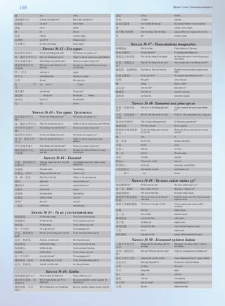 108 Өргөн Сэлэнгэ Үндэсний үйлдвэрлэл
做 zuò хийх
喜欢做什么？ xĭ huān zuò shén me? Юу хийх дуртай вэ?
在家里 zài jiā lĭ Гртээ байх
休息 xiū xi амрах
和 hé болон
出去 chū qù гадагш гарах
去酒吧 qù jiŭ bā бааранд орох
今天晚上 jīn tiān wăn shàng Өнөө орой
Хичээл № 42 - Хэл сурах
你在学中文吗？ Nǐ zài xué zhōng wén ma? Чи Хятад хэл сурдаг уу?
对, 我在大学学习. Duì, wǒ zài dà xué xué xí. Тийм ээ. Би их сургуульд сурч байгаа
学中文难不难？ Xué zhōng wén nán bù nán? Хятад хэл сурах хэцүү юу?
我觉得说还可以,
写很难.
Wǒ jué de shuō hái kě yǐ, xiě
hěn nán.
Би ярих нь гайгүй, Бичих нь хэцүү
гэж боддог.
学 / 学习 xué/xué xí сурах
学中文 xué zhōng wén Хятад хэл сурах
大学 dà xué Их сургууль
在. . . . . . 学
习.
zài. . . xué xí. . . . . Сурах
难不难？ nán bù nán Хэцүү юу?
我觉得. . . . . . wǒ jué de. Би бодож . . . . . байна.
还可以 hái kě yǐ боломжийн
写 xiě бичих
Хичээл № 43 - Хэл сурах. Үргэлжлэл.
你在你在学中文
吗？-
Nǐ zài xué zhōng wén ma? Чи Хятад хэл сурдаг уу?
对, 我在大学学习. Duì, wǒ zài dà xué xué xí. Тийм ээ. Би их сургуульд сурч байгаа
学中学中文难不
难？
Xué zhōng wén nán bù nán? Хятад хэл сурах хэцүү юу?
你在学中文吗？ Nǐ zài xué zhōng wén ma? Чи Хятад хэл сурдаг уу?
对,对, 我在大学
学习.
Duì, wǒ zài dà xué xué xí. Тийм ээ. Би их сургуульд сурч
байгаа.
学中文难不难？ Xué zhōng wén nán bù nán? Хятад хэл сурах хэцүү юу?
我觉得说还可以,
写很难.
Wǒ jué de shuō hái kě yǐ, xiě
hěn nán.
Би ярих нь гайгүй бичих нь хэцүү
гэж боддог.
Хичээл № 44 - Таксинд
小姐, 请问哪里有
出租车？
Xiǎo jiě, qǐng wèn nǎ lǐ yǒu chū
zū chē?
Уучлаарай хадагтай, Такси хаана
байгаа вэ?
在前面. Zài qián miàn. Урд байгаа.
往那边, 对吗？ Wǎng nà biān, duì ma? Тийшээ юу?
对. 你一直走. Duì. Nǐ yì zhí zǒu. Тийм ээ. Та чигээрээ яв.
请问 qǐng wèn Асууж болох уу?
哪里有？ nǎ lǐ yǒu? хаана байгаа вэ?
出租车 chū zū chē такси
在前面 zài qián miàn Урд байгаа.
往那边 wǎng nà biān тэр зүгт
对吗？ duì ma? зөв үү?
一直走 yì zhí zǒu чигээрээ яв
Хичээл № 45 - Та их үзэсгэлэнтэй юм.
你很漂亮. Nǐ hěn piào liàng. Та их үзэсгэлэнтэй юм.
你很迷人. Nǐ hěn mí rén. Та их нууцлаг хүн юм.
你很帅. Nǐ hěn shuài. Та их сайхан хүн юм.
你一个人吗？ Nǐ yí gè rén ma? Та ганцаараа юу?
不是, 我和朋友一
起来.
Bú shì, wǒ hé péng yǒu yì qǐ lái. Үгүй. Би найзтайгаа ирсэн.
走开, 你臭美. Zǒu kāi, nǐ chòu měi. Яв. Өөдгүй новш
你很漂亮. nǐ hěn piào liàng. Та их үзэсгэлэнтэй юм.
你很迷人. nǐ hěn mí rén. Та их нууцлаг хүн юм.
你很帅. nǐ hěn shuài. Та их сайхан хүн юм.
你一个人吗？ nǐ yí gè rén ma? Та ганцаараа юу?
我和朋友一起来. wǒ hé péng yǒu yì qǐ lái. Үгүй. Би найзтайгаа ирсэн.
走开, 你臭美. zǒu kāi, nǐ chòu měi. яв. Өөдгүй новш
Хичээл № 46- Хобби
你的爱好是什么？ Nǐ de ài hào shì shén me? Таны хобби юу вэ?
我喜欢打篮球. 你
喜欢吗？
Wǒ xǐ huān dǎ lán qiú. Nǐ xǐ
huān ma?
Би сагсан бөмбөг тоглох дуртай. Та
дуртай юу?
我喜欢看, 不喜
欢打.
Wǒ xǐ huān kàn, bù xǐ huān dǎ. Би үзэх дуртай. Харин тоглох дургүй.
爱好 ài hào Хобби
喜欢 xǐ huān дуртай
喜欢打篮球 wǒ xǐ huān dǎ lán qiú Би сагсан бөмбөг тоглох дуртай.
看 kàn унших, үзэх, харах
看不懂/看得懂 Kàn bù dǒng / kàn de dǒng хараад ойлгоно/ хараад ойлгохгүй
打 dǎ тоглох, зодох
Хичээл № 47 - Танилтайгаа тааралдах
师傅你好. Shī fù nǐ hǎo. Сайн байна уу? Багшаа
你要去哪里？ Nǐ yào qù nǎ lǐ? Та хаашаа явж байна вэ?
我要去王府宾馆. Wǒ yào qù wáng fǔ bīn guǎn. Би Вангийн өргөө зочид буудал руу
явж байна.
好的. 你想怎么
走？
Hǎo de. Nǐ xiǎng zěn me zǒu? Аан та яаж явах гэж байгаа юм бэ?
随便你. 走最快的. Suí biàn nǐ. Zǒu zuì kuài de. Чиний хэлснээр явбал хурдан очих
байх.
你要去哪里？ nǐ yào qù nǎ lǐ? Чи хаашаа явж байгаа юм бэ?
宾馆. bīn guǎn зочид буудал
想 xiǎng бодох, санах
怎么走？ zěn me zǒu? яаж явах вэ?
随便你. Suí biàn nǐ. чиний хэлснээр.
最快的. zuì kuài de. хамгийн хурдан
Хичээл № 48- Хятадад анх удаа ирсэн
您第一次来中国
吗？
Nín dì yī cì lái zhōng guó ma? Та анх удаагаа Хятадад ирж байна
уу?
不是. 这是我第二
次来.
Bú shì. Zhè shì wǒ dì èr cì lái. Үгүй ээ. Энэ удаагийнх бол 2 дахь нь.
您喜欢中国吗？ Nín xǐ huān zhōng guó ma? Та Хятадад дуртай юу?
我很喜欢. Wǒ hěn xǐ huān. Би их дуртай.
特别是中国文化和
语言.
Tè bié shì zhōng guó wén huà
hé yǔ yán.
Ялангуяа Хятад соёл болон хэлэнд
дуртай.
您 Nín … та
第一次来 dì yī cì lái … анхны удаа ирэх
不是 bú shì үгүй
这是… zhè shì… энэ бол . . .
第二次 dì èr cì 20 дахь удаа
喜欢 xǐ huān… дуртай
很hěn… Very much; really маш их
特别是… tè bié shì… ялангуяа, онцгойлбол
文化和语言 wén huà hé yǔ yán соёл болон хэл
. . . 和… …hé… болон
Хичээл № 49 - Та хоол хийж чадах уу?
你会做菜吗？ Nǐ huì zuò cài ma? Чи хоол хийж чадах уу?
会一点. 你呢？ Huì yì diǎn. Nǐ ne? Жаахан л. Харин чи?
我做得很好. Wǒ zuò de hěn hǎo. Би сайн хийж чадна.
我的拿手菜是番茄
炒蛋.
Wǒ de ná shǒu cài shì fān qié
chǎo dàn.
Миний гарын хоол бол Төвд хаштай
шарсан өндөг
那你下次做给我吃. Nà nǐ xià cì zuò gěi wǒ chī. Тэгвэл дараа удаа надад хийж
өгөөрэй.
会做 huì zuò хийж чадна
会一点. huì yì diǎn. жаахан чадна
做得很好 zuò de hěn hǎo сайн хийх
拿手菜 ná shǒu cài гарын хоол
番茄炒蛋 fān qié cho dàn төвд хаштай шарсан өндөг
下次 xià cì дараа удаа
做给我吃 zuò gěi wǒ chī надад хийж өгөөрэй би иднэ.
Хичээл № 50 - Бээжинд хүйтэн байна
上海今年冬天不
太冷.
Shàng hǎi jīn nián dōng tiān bú
tài lěng.
Шанхайд энэ өвөл тийм ч хүйтэн
иш байна.
是吗？温度怎么
样？
Shì ma? Wēn dù zěn me yàng? Тийм үү температур хэд байна вэ?
现在大约十五度. Xiàn zài dà yuē shí wǔ dù. Одоо ойролцоогоор 15 градус байна.
北京多了. Běi jīng lěng duō le. Бээжин их хүйтэрч байна.
今年 jīn nián Энэ жил
冬天 dōng tiān өвөл
冷l ěng хүйтэн
温度 wēn dù температур
怎么样？ zěn me yàng? ямар байна вэ?
大约 dà yuē ойролцоогоор
 