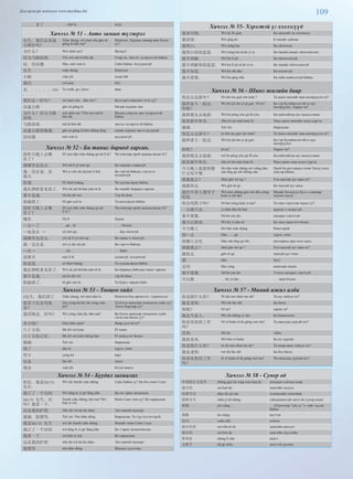 109Дэлгэрэнгүй мэдээлэл www.mychina.biz
. . . 多了 …. duō le илүү
Хичээл № 51 - Авто замын түгжрэл
先生, 我们走高速
公路好吗？
Xiān sheng, wǒ men zǒu gāo sù
gōng lù hǎo ma?
Ноёнтон, Хурдны замаар явж болох
уу?
为什么？ Wèi shén me? Яагаад?
因为马路很堵. Yīn wéi mǎ lù hěn dǔ. Учир нь, Зам их түгжрэлтэй байна.
好, 没问题 Hǎo, méi wèn tí. Сайн байна. Асуудалгүй
先生 xiān sheng Ноёнтон
小姐 xiǎo jiě хадагтай
我们 wǒ men бид
走. . . . . . zǒu
. . .
To walk; go; leave явах
我们走…好吗？ wǒ men zǒu…hǎo ma ? Бүгдээрээ явцгаая тэгэх үү?
高速公路 gāo sù gōng lù Өндөр хурдны зам
为什么？因为马路
很堵.
wèi shén me ?Yīn wéi mǎ lù
hěn dǔ .
Яагаад учир нь зам түгжрэлтэй
байна.
马路很堵. mǎ lù hěn dǔ . зам их түгжрэлтэй байна.
高速公路很畅通. gāo sù gōng lù hěn chàng tōng . өндөр хурдны зам и шуурхай
没问题 méi wèn tí асуудалгүй.
Хичээл № 52 - Би таныг баранд харсан.
你昨天晚上去哪
里了？
Nǐ zuó tiān wǎn shàng qù nǎ lǐ le? Чи өчигдөр орой хаашаа явсан бэ?
我哪里也没去. Wǒ nǎ lǐ yě méi qù. Би хаашаа ч яваагүй.
我一直在家, 没
离开.
Wǒ yì zhí zài jiā,méi lí kāi. Би гэртэй байсан, гэрээсээ
холдоогүй.
你谎. Nǐ shuō huǎng, Чи худлаа ярьж байна.
我在酒吧看见你了. Wǒ zài jiǔ bā kàn jiàn nǐ le. Би чамайг бааранд харсан.
那不是我. Nà bú shì wǒ, Тэр би биш.
你搞错了. Nǐ gǎo cuò le. Та андуурсан байна.
你昨天晚上去哪
里了？
Nǐ zuó tiān wǎn shàng qù nǎ
lǐ le ?
Чи өчигдөр орой хаашаа явсан бэ?
哪里 Nǎ lǐ Хаана
…去…了 …qù…le . . . . Очсон.
…也没去 … yě méi qù . . . . . . Бас очоогүй.
我哪里也没去. wǒ nǎ lǐ yě méi qù . Би хаана ч очоогүй.
我一直在家. wǒ yì zhí zài jiā . Би гэртээ байсан.
…在… …zài… . . . Байх
没离开 méi lí āi салаагүй, холдоогүй
你说谎. nǐ shuō huǎng. Та худлаа ярьж байна.
我在酒吧看见你了. Wǒ zài jiǔ bā kàn jiàn nǐ le . Би бааранд байхдаа таныг харсан.
那不是我. nà bú shì wǒ. тэр би биш.
你搞错了. nǐ gǎo cuò le. Та буруу харсан байх.
Хичээл № 53 - Тооцоо хийх
A先生, 我们到了. Xiān sheng, wǒ men dào le. Ноёнтон бид ирчихлээ. /хүрчихлээ/
您用卡还是用现
金？
Nín yòng kǎ hái shì yòng xiàn
jīn?
Та бэлэн мөнгөөр тооцоогоо хийх үү?
Эсвэл Картаар уу?
我用现金, 好吗？ Wǒ yòng xiàn jīn, hǎo ma? Би бэлэн мөнгөөр тооцоогоо хийх
гэсэн юм болох уу?
多少钱？ Duō shǎo qián? Ямар үнэтэй вэ?
八十五块. Bā shí wǔ kuài. 85 юань
八十五块正好. Bā shí wǔ kuài zhèng hǎo. 85 юаньд яг болно.
谢谢. Xiè xiè. баярлалаа
到了 dào le хүрэх, очих
用卡 yòng kǎ карт
还是 hái shì эсвэл
现金 xiàn jīn бэлэн мөнгө
Хичээл № 54 - Буудал захиалах
你好, 我是Smith
先生.
Wǒ shì Smith xiān shēng. Сайн байна уу? Би бол ноён Смит
我订了一个房间. Wǒ dìng le yí gè fáng jiān. Би нэг өрөө захиалсан
Smith 先生, 对
吗？我看一下.
Smith xiān shēng, duì ma? Wǒ
kàn yí xià.
Ноён Смит мөн үү? Би хараадхая.
这是我的护照. Zhè shì wǒ de hù zhào. Энэ миний паспорт
谢谢. 您稍等. Xiè xiè. Nín shāo děng. Баярлалаа. Та түр хүлээгээрэй.
我是Smith 先生 wǒ shì Smith xiān shēng. Намайг ноён Смит гэдэг.
我订了一个房间 wǒ dìng le yí gè fáng jiān. Би 1 өрөө захиалчихсан.
我看一下 wǒ kàn yí xià. Би хараадхая.
这是我的护照 zhè shì wǒ de hù zhào. Энэ миний паспорт
您稍等 nín shāo děng. Жаахан хүлээчих.
Хичээл № 55- Хэрэгтэй үг хэллэгүүд
我来付钱. Wǒ lái fù qián. Би мөнгийг нь төлчихье.
我请客. Wǒ qǐng kè. Б чамайг дайлая.
我明白. Wǒ míng bai. Би ойлгосон.
我明白你的意思. Wǒ míng bai nǐ de yì si. Би чиний санааг ойлгочихлоо.
我不理解. Wǒ bù lǐ jiě. Би ойлгосонгүй.
我不理解你的意思. Wǒ bù lǐ jiě nǐ de yì si. Би чамайг ойлгосонгүй
我不知道. Wǒ bù zhī dào. Би мэдэхгүй.
我不清楚. Wǒ bù qīng chǔ. Би сайн шийдээгүй байна.
Хичээл № 56 - Шинэ жилийн баяр
你怎么过新年？ Nǐ zěn me guò xīn nián ? Та шинэ жилийг яаж өнгөрүүлэх вэ?
我和家人一起过.
你呢？
Wǒ hé jiā rén yì qǐ guò. Nǐ ne? Би гэр бүлийнхэнтэйгээ цуг
өнгөрүүлнэ. Харин чи?
我和朋友去旅游. Wǒ hé péng yǒu qù lǚ yóu. Би найзтайгаа цуг аялалд явна.
祝你新年快乐. Zhù nǐ xǐn nián kuài lè. Танд шинэ жилийн мэнд хүргэе.
谢谢. Xiè xiè . баярлалаа.
你怎么过新年？ nǐ zěn me guò xīn nián? Та шинэ жилийг яаж өнгөрүүлэх вэ?
我和家人一起过. Wǒ hé jiā rén yì qǐ guò . Би гэр бүлийнхэнтэйгээ цуг
өнгөрүүлнэ.
你呢？ nǐ ne? Харин чи?
我和朋友去旅游. wǒ hé péng yǒu qù lǚ yóu . Би найзтайгаа цуг аялалд явна.
祝你新年快乐. zhù nǐ xīn nián kuài lè. Чамд шинэ оны мэнд хүргэе.
今天晚上我想到餐
厅去吃中餐.
Jīn tiān wǎn shàng wǒ xiǎng dào
cān tīng qù chī zhōng cān.
Орой би ресторанд очиж Хятад хоол
идмээр байна.
谁跟我去？ Shúi gēn wǒ qù ? Хэн надтай цуг явах вэ?
我跟你去. Wǒ gēn nǐ qù . Би чамтай цуг явъя.
我们中国人都用子
吃饭.
Wǒ men zhōng guó rén dōu yòng
kuài zi chī fàn.
Манай Хятадууд бүгд л савхаар
хоолоо иддэг.
你会用筷子吗？ Nǐ huì yòng kuài zi ma? Та савх хэрэглэж чадах уу?
一点都不会. yì diǎn dōu bú huì. жаахан ч чадахгүй.
那不要紧. Nà bú yào jǐn. сандрах хэрэггүй.
我可以教你. Wǒ kě yǐ jiāo nǐ. Би танд зааж өгч болно.
今天晚上 Jīn tiān wǎn shàng Өнөө орой
到…去 Dào……qù хүрэх, очих
到餐厅去吃 Dào cān tīng qù chī …. ресторанд орж хоол идье.
谁跟我去？ shúi gēn wǒ qù ? Хэн надтай цуг явах вэ?
跟你去 gēn nǐ qù . чамтай цуг очно.
都 dōu бүгд
会用 Huì yòng ашиглаж чадна.
那不要紧. Nà bú yào jǐn. Тэгвэл сандрах хэрэггүй.
可以教 … kě yǐ jiāo… . . . зааж болно.
Хичээл № 57 - Миний ажил алба
你是做什么的？ Nǐ shì zuò shén me de? Та юу хийдэг вэ?
我是老师. Wǒ shì lǎo shī. Би багш.
你呢？ Nǐ ne? харин та?
我是生意人. Wǒ shì shēng yi rén. Би бизнесмэн.
你喜欢你的工作
吗？
Nǐ xǐ huān nǐ de gōng zuò ma? Та ажилдаа дуртай юу?
是的. Shì de. тийм.
我很喜欢. Wǒ hěn xǐ huān. Би их дуртай.
你是做什么的？ nǐ shì zuò shén me de? Та ямар ажил хийдэг вэ?
我是老师. wǒ shì lǎo shī Би бол багш.
你喜欢你的工作
吗？
nǐ xǐ huān nǐ de gōng zuò ma? Чи ажилдаа дуртай юу?
Хичээл № 58 - Супер од
中国流行文化界 zhōng guó liú xíng wén huà jiè хятадын соёлын өдөр
最火的 zuì huǒ de хамгийн халуун
电视节目 diàn shì jié mù телевизийн хөтөлбөр
超级女生 chāo jí nǚ shēng гайхамшигтай эмэгтэй /супер охин/
就像. . . . . . jiù xiàng. . . … (Одоогоор “үйл үг”)- хийг хүсэж
байна
偶像 ǒu xiàng шүтээн
选出. . . . . . . xuǎn chū. . . сонгох
最出色的 zuì chū sè de хамгийн шилдэг
最后的 zuì hòu de хамгийн сүүлчийн
胜利者 shèng lì zhě ялагч
女歌手 nǚ gē shǒu эмэгтэй дуучин
 