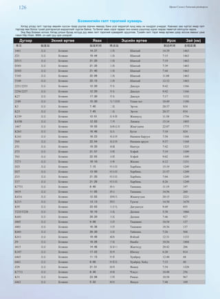126 Өргөн Сэлэнгэ Үндэсний үйлдвэрлэл
Бээжингийн галт тэрэгний хуваарь
Хятад улсад галт тэргээр өөрийн хүссэн газар руугаа зорчин явахад Ханз үсэг мэдэхгүй хүнд маш их хүндрэл учирдаг. Хаанаас хаа хүртэл ямар галт
тэргээр явж болох тухай дэлгэрэнгүй мэдээллийг хүргэж байна. Та билет авах хэрэг гарвал энэ номоо үзүүлхэд хүрэх газраа төвөггүй ойлгуулж чадна.
Энд бид Бээжин хотоос Хятад улсын бусад хотууд руу явах галт тэрэгний хуваарийг орууллаа. Тухайн галт тэрэг ямар өртөөн дээр зогсож явахыг үзье
гэвэл http://train. 8684. cn сайт руу орж үзээрэй:
Дугаар Эхний өртөө Явах Эцсийн өртөө Ирэх Зай (км)
车次 始发站 始发时间 终点站 到达时间 全程距离
1461 北京 Бээжин 14:37 上海 Шанхай 14:39 1463
Z21 北京 Бээжин 19:44 上海 Шанхай 7:15 1463
D313 北京 Бээжин 21:20 上海 Шанхай 7:19 1463
D301 北京 Бээжин 21:35 上海 Шанхай 7:39 1463
D305 北京 Бээжин 21:40 上海 Шанхай 7:44 1463
T103 北京 Бээжин 22:09 上海 Шанхай 11:08 1463
T109 北京 Бээжин 22:15 上海 Шанхай 12:12 1463
2251/2253 北京 Бээжин 12:20 丹东 Дандүн 9:42 1166
2256/2257 北京 Бээжин 12:20 丹东 Дандүн 9:42 1166
K27 北京 Бээжин 17:30 丹东 Дандүн 7:17 1132
2189 北京 Бээжин 15:30 乌兰浩特 Улаан хот 10:49 1180
K3 北京 Бээжин 7:45 二连 Эрээн 20:37 834
K23 北京 Бээжин 7:45 二连 Эрээн 20:37 834
K339 北京 Бээжин 12:51 佳木斯 Жиамусү 11:58 1756
K43B 北京 Бээжин 12:03 兰州 Ланжоу 15:14 1803
1467 北京 Бээжин 19:55 加格达奇 Жиагэдачи 22:07 1775
K263 北京 Бээжин 18:48 包头 Бугат 7:10 824
K161 北京 Бээжин 16:23 南京西 Нанжин Баруун 7:58 1168
T65 北京 Бээжин 22:54 南京西 Нанжин аруун 9:57 1168
Z51 北京 Бээжин 19:20 南通 Нантүн 7:42 1325
Z73 北京 Бээжин 21:57 合肥 Хэфей 7:19 1109
T63 北京 Бээжин 22:03 合肥 Хэфей 9:02 1109
T271 北京 Бээжин 19:10 吉林 Жилин 6:12 1131
D25 北京 Бээжин 7:15 哈尔滨 Харбинь 15:19 1249
D27 北京 Бээжин 13:50 哈尔滨 Харбинь 21:57 1249
Z15 北京 Бээжин 21:20 哈尔滨 Харбинь 7:04 1249
T17 北京 Бээжин 21:26 哈尔滨 Харбинь 8:26 1249
K7731 北京 Бээжин 8:40 唐山 Таншань 11:19 197
4419 北京 Бээжин 11:05 唐山 Таншань 14:56 260
K43A 北京 Бээжин 12:03 嘉峪关 Жиаюүгуан 20:15 2221
K215 北京 Бээжин 13:13 图们 Түмэн 14:30 1670
K95 北京 Бээжин 23:03 大官屯 Дагуантун 9:49 855
T225/T228 北京 Бээжин 18:16 大连 Далиан 5:38 1066
K681 北京 Бээжин 20:20 大连 Далиан 7:46 927
4405 北京 Бээжин 9:06 天津 Тианжин 10:54 137
4401 北京 Бээжин 16:36 天津 Тианжин 18:36 137
K601 北京 Бээжин 20:30 太原 Тайюань 7:26 568
K411 北京 Бээжин 19:49 威海 Вэйхай 12:31 1133
Z9 北京 Бээжин 19:26 宁波 Нинбо 10:26 1804
4415 北京 Бээжин 14:48 张家口 Жанчхүү 20:42 206
K107 北京 Бээжин 17:22 徐州 Шюзоу 6:20 814
6465 北京 Бээжин 11:15 怀柔 Хуайроу 12:40 68
6461 北京 Бээжин 6:00 怀柔北 Хуайроу Хойд 7:33 80
Z29 北京 Бээжин 21:51 扬州 Янжоу 7:54 1228
K7711 北京 Бээжин 6:30 承德 Чэндэ 10:48 256
K51 北京 Бээжин 23:06 日照 Рижао 10:58 967
6463 北京 Бээжин 5:32 杨村 Янцун 7:48 109
 