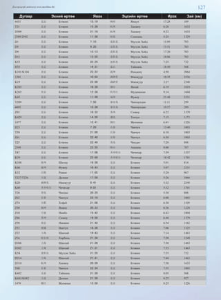 127Дэлгэрэнгүй мэдээлэл www.mychina.biz
Дугаар Эхний өртөө Явах Эцсийн өртөө Ирэх Зай (км)
6451 北京 Бээжин 15:19 杨村 Янцун 17:28 109
T31 北京 Бээжин 15:39 杭州 Ханжоу 6:26 1633
D309 北京 Бээжин 21:10 杭州 Ханжоу 8:32 1633
2589/2592 北京 Бээжин 11:36 松原 Сонюань 5:25 1329
D1 北京 Бээжин 7:10 沈阳北 Мүгдэн Хойд 11:09 703
D5 北京 Бээжин 9:20 沈阳北 Мүгдэн Хойд 13:31 703
D9 北京 Бээжин 13:13 沈阳北 Мүгдэн Хойд 17:20 703
D11 北京 Бээжин 13:55 沈阳北 Мүгдэн Хойд 18:06 703
K53 北京 Бээжин 22:25 沈阳北 Мүгдэн Хойд 7:25 732
D33 北京 Бээжин 14:31 泰山 Тайшань 18:50 568
K101/K104 北京 Бээжин 23:22 温州 Вэньжөү 4:50 2064
1301 北京 Бээжин 10:03 满洲里 Манжуур 18:35 2336
K19 北京 Бээжин 23:00 满洲里 Манжуур 3:27 2348
K285 北京 Бээжин 16:30 烟台 Янтай 6:19 1019
K265 北京 Бээжин 12:38 牡丹江 Муданжиан 9:14 1604
K45 北京 Бээжин 11:30 福州 Фужоу 21:48 2331
Y509 北京 Бээжин 7:50 秦皇岛 Чинхаундао 11:11 299
4495 北京 Бээжин 15:39 秦皇岛 Чинхаундао 19:57 299
Z85 北京 Бээжин 19:32 苏州 Сюжоу 6:22 1379
K429 北京 Бээжин 14:35 通化 Тонхуа 7:15 1173
1477 北京 Бээжин 12:41 镇江 Женжиан 6:41 1226
D21 北京 Бээжин 7:20 长春 Чанчун 13:40 1003
T59 北京 Бээжин 21:00 长春 Чанчун 6:10 1003
Z61 北京 Бээжин 22:40 长春 Чанчун 6:30 1003
T25 北京 Бээжин 22:48 青岛 Чиндао 7:28 888
2549 北京 Бээжин 23:55 鞍山 Аншань 8:00 707
T47 北京 Бээжин 17:08 齐齐哈尔 Чичихар 7:59 1537
K39 北京 Бээжин 23:00 齐齐哈尔 Чичихар 18:42 1701
K108 徐州 Шюзоу 18:38 北京 Бээжин 5:01 814
K46 福州 Фужоу 18:43 北京 Бээжин 5:07 2331
K52 日照 Рижао 17:05 北京 Бээжин 5:20 967
T227/T226 大连 Далиан 17:58 北京 Бээжин 5:26 1066
K20 满洲里 Манжуур 0:41 北京 Бээжин 5:32 2348
K40 齐齐哈尔 Чичихар 9:01 北京 Бээжин 5:32 1701
T26 青岛 Чиндао 20:25 北京 Бээжин 5:38 888
Z62 长春 Чанчун 22:10 北京 Бээжин 6:00 1003
Z74 合肥 Хэфей 21:08 北京 Бээжин 6:30 1109
Z30 扬州 Янжоу 20:33 北京 Бээжин 6:36 1228
Z10 宁波 Нинбо 15:42 北京 Бээжин 6:42 1804
Z86 苏州 Сюжоу 19:58 北京 Бээжин 6:48 1379
Z50 南京 Нанжин 21:42 北京 Бээжин 6:54 1162
Z52 南通 Нантүн 18:36 北京 Бээжин 7:06 1325
Z22 上海 Шанхай 19:43 北京 Бээжин 7:14 1463
Z16 哈尔滨 Харбинь 21:36 北京 Бээжин 7:20 1249
D306 上海 Шанхай 21:26 北京 Бээжин 7:30 1463
D302 上海 Шанхай 21:31 北京 Бээжин 7:35 1463
K54 沈阳北 Мүгдэн Хойд 21:25 北京 Бээжин 7:35 732
D314 上海 Шанхай 21:41 北京 Бээжин 7:40 1463
D310 杭州 Ханжоу 20:28 北京 Бээжин 7:50 1633
T60 长春 Чанчун 22:34 北京 Бээжин 7:55 1003
K602 太原 Тайюань 21:30 北京 Бээжин 8:05 568
K683/K682 大连 Далиан 21:30 北京 Бээжин 8:25 927
1478 镇江 Женжиан 13:58 北京 Бээжин 8:25 1226
 