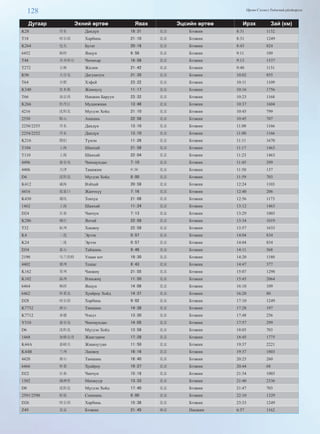 128 Өргөн Сэлэнгэ Үндэсний үйлдвэрлэл
Дугаар Эхний өртөө Явах Эцсийн өртөө Ирэх Зай (км)
K28 丹东 Дандүн 18:31 北京 Бээжин 8:31 1132
T18 哈尔滨 Харбинь 21:10 北京 Бээжин 8:31 1249
K264 包头 Бугат 20:16 北京 Бээжин 8:43 824
6452 杨村 Янцун 6:58 北京 Бээжин 9:11 109
T48 齐齐哈尔 Чичихар 18:56 北京 Бээжин 9:13 1537
T272 吉林 Жилин 21:42 北京 Бээжин 9:40 1131
K96 大官屯 Дагуантун 21:35 北京 Бээжин 10:02 855
T64 合肥 Хэфей 23:22 北京 Бээжин 10:11 1109
K340 佳木斯 Жиамусү 11:17 北京 Бээжин 10:16 1756
T66 南京西 Нанжин Баруун 23:32 北京 Бээжин 10:23 1168
K266 牡丹江 Муданжиан 13:48 北京 Бээжин 10:37 1604
4216 沈阳北 Мүгдэн Хойд 21:10 北京 Бээжин 10:45 799
2550 鞍山 Аншань 22:58 北京 Бээжин 10:45 707
2258/2255 丹东 Дандүн 13:10 北京 Бээжин 11:00 1166
2254/2252 丹东 Дандүн 13:10 北京 Бээжин 11:00 1166
K216 图们 Түмэн 11:26 北京 Бээжин 11:11 1670
T104 上海 Шанхай 21:58 北京 Бээжин 11:17 1463
T110 上海 Шанхай 22:04 北京 Бээжин 11:23 1463
4496 秦皇岛 Чинхаундао 7:10 北京 Бээжин 11:45 299
4406 天津 Тианжин 9:36 北京 Бээжин 11:50 137
D4 沈阳北 Мүгдэн Хойд 8:00 北京 Бээжин 11:59 703
K412 威海 Вэйхай 20:58 北京 Бээжин 12:24 1103
4416 张家口 Жанчхүү 7:16 北京 Бээжин 12:40 206
K430 通化 Тонхуа 21:08 北京 Бээжин 12:56 1173
1462 上海 Шанхай 11:24 北京 Бээжин 13:12 1463
D24 长春 Чанчун 7:13 北京 Бээжин 13:29 1003
K286 烟台 Янтай 22:58 北京 Бээжин 13:34 1019
T32 杭州 Ханжоу 22:58 北京 Бээжин 13:57 1633
K4 二连 Эрээн 0:57 北京 Бээжин 14:04 834
K24 二连 Эрээн 0:57 北京 Бээжин 14:04 834
D34 泰山 Тайшань 9:46 北京 Бээжин 14:11 568
2190 乌兰浩特 Улаан хот 19:30 北京 Бээжин 14:20 1180
4402 德州 Тешас 8:43 北京 Бээжин 14:47 377
K162 常州 Чанжөү 21:55 北京 Бээжин 15:07 1298
K102 温州 Вэньжөү 11:50 北京 Бээжин 15:45 2064
6464 杨村 Янцун 14:06 北京 Бээжин 16:10 109
6462 怀柔北 Хуайроу Хойд 14:37 北京 Бээжин 16:20 80
D28 哈尔滨 Харбинь 9:02 北京 Бээжин 17:10 1249
K7732 唐山 Таншань 14:38 北京 Бээжин 17:28 197
K7712 承德 Чэндэ 13:30 北京 Бээжин 17:48 256
Y510 秦皇岛 Чинхаундао 14:05 北京 Бээжин 17:57 299
D6 沈阳北 Мүгдэн Хойд 13:58 北京 Бээжин 18:05 703
1468 加格达奇 Жиагэдачи 17:28 北京 Бээжин 18:45 1775
K44A 嘉峪关 Жиаюүгуан 11:50 北京 Бээжин 19:37 2221
K44B 兰州 Ланжоу 16:16 北京 Бээжин 19:37 1803
4420 唐山 Таншань 16:40 北京 Бээжин 20:25 260
6466 怀柔 Хуайроу 19:27 北京 Бээжин 20:44 68
D22 长春 Чанчун 15:18 北京 Бээжин 21:34 1003
1302 满洲里 Манжуур 13:33 北京 Бээжин 21:40 2336
D8 沈阳北 Мүгдэн Хойд 17:40 北京 Бээжин 21:47 703
2591/2590 松原 Сонюань 6:00 北京 Бээжин 22:10 1329
D26 哈尔滨 Харбинь 15:38 北京 Бээжин 23:33 1249
Z49 北京 Бээжин 21:45 南京 Нанжин 6:57 1162
 