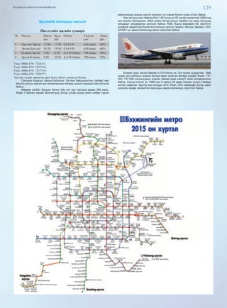 129Дэлгэрэнгүй мэдээлэл www.mychina.biz
Эрээний онгоцны нислэг
Нислэгийн цагийн хуваарь
№ Чиглэл Нисэх
цаг
Буух
цаг
Онгоц Үндсэн
үнэ
Хямд
рал
1 Хөх хот-Эрээн 17:00 17:50 EAJ-145 650 юань 60%
2 Эрээн-Хөх хот 18:20 19:10 EAJ-145 650 юань 60%
3 Бээжин-Эрээн 7.50 8.50 А-319 Airbus 780 юань 50%
4 Эрээн-Бээжин 9.40 10.55 А-319 Airbus 780 юань 50%
Утас: 0086-479- 7528111,
Утас: 0086-479- 7557518,
Утас: 0086-479- 7527514,
Утас: 0086-479- 7520777,
Эдгээр утсаар лавлагаа авах буюу билет захиалж болно.
Онгоцны буудлыг барьж босгосон “Бүтээн байгуулалтын төлбөр”-өөс
Монгол улсын зорчигчид чөлөөлөгдсөн бөгөөд онцгой хямдралтай үйлчилж
байна.
Өөрөөр хэлбэл Бээжин болон Хөх хот руу нисэхэд ердөө 390 юань.
Ямар ч байсан манай Монголчууд Хятад улсад ирээд ажил албаа түргэн
амжуулахад энэхүү нислэг ихээхэн тус нэмэр болно гэхэд итгэж байна.
Хөх хот руу нисч байгаа EAJ-145 онгоц нь 50 хүний суудалтай 1989 онд
анх зохион бүтээгдсэн. 2002 оноос Хятад улсын Харбин хот дахь Онгоцны
үйлдвэрт үйлдвэрлэж эхэлсэн байна. Rolls Royce фирмийн AE 3007A1E
хүчирхэг хөдөлгүүр бүхий энэ онгоцыг эдүгээ Герман, Австри, Бразил, ОХУ,
БНХАУ-ын авиа компаниуд өргөн хэрэглэж байна.
Бээжин уруу нисэж байгаа А-319 Airbus нь 124 хүний суудалтай. 1990
оноос энэ онгоцны зохион бүтээх ажил эхэлсэн бөгөөд алдарт Боинг 737-
300, 737-500 онгоцнуудын үндсэн загвар дээр нэмэлт хийж үйлдвэрлэсэн
байна. Анхны нислэг нь 1995 оны 8 сарын 25 өдөр Герман улсын Гамбург
хотоос хөөрчээ. Эдүгээ энэ онгоцыг АНУ, Япон, ОХУ, Швейцар Хятад зэрэг
дэлхийн өндөр хөгжилтэй орнуудын авиа компаниуд хэрэглэж байна.
 