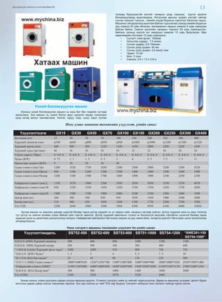 13Дэлгэрэнгүй мэдээлэл www.mychina.biz
Нэхий боловсруулах машин
Хонины нэхий боловсруулах машин нь маш бат бөх гидрийн хутгаар
хальслана. Энэ машин нь нэхий болон арьс идээлэх явцад тохиолдох
хүнд хүчир ажлыг хөнгөвчлөнө. Толгой, нуруу, сээр, хүзүү зэрэг сунгаж
татахад бэрхшээлтэй хэсгийг чанарын дээд түвшинд хүртэл идээлж
боловсруулахад ашиглагдана. Ингэснээр арьсны зузаан хэсгийг сайтар
сунгаж хэмжээг томсгох, химийн элдэв бодисын хэрэглээг багасгаж чадна.
Машиныг үйлдвэрлэлд ашиглаж байсан туршлагаас үзэхэд химийн бодисын
орц хэмжээ 20 хувь багасаж, материалын гарцын хэмжээ 5 хувь нэмэгдэж
байсан байна. Савхин эдлэлийн чанарын түвшинг 20 хувь нэмэгдүүлэн,
байгаль орчинд хортой хог хаягдлын хэмжээг 15 хувь багасгасан. Мөн
хөдөлмөрийн бүтээмж 15 хувь нэмэгдэнэ.
•	 Сунгалт хийх өргөн: 1500мм
•	 Хальслах хурдац: 7,5 м/мин
•	 Сунгах хурдац: 6,5-10м/мин
•	 Сунгах дээд зузаан: 40 мм
•	 Сунгах доод зузаан: 0,8 мм±0,1мм
•	 Чадал: 10 квт
•	 Жин: 3 тонн
•	 Хэмжээ: 3,6 х 1,5 х 0,8 м
Ноос угаах мөшины техникийн үзүүлэлт, үнийн санал
Үзүүлэлт/нэгж GX15 GX30 GX50 GX70 GX100 GX150 GX200 GX250 GX300 GX400
Багтаамж (кг) 15 30 50 70 100 150 200 250 300 400
Хүрдний диаметр (мм) φ540 φ660 φ800 φ950 φ960 φ1060 φ1080 φ1200 φ1300 φ1220
Хүрдний өргөн (мм) 680 800 980 1220 1420 1650 2000 2280 2280 3360
Хүрдний хурд (эрг/мин) 46 36 36 34 34 33 32 30 28 28
Уурын даралт (Mpa) 0. 4-0. 6 0. 4-0. 6 0. 4-0. 6 0. 4-0. 6 0. 4-0. 6 0. 4-0. 6 0. 4-0. 6 0. 4-0. 6 0. 4-0. 6 0. 4-0. 6
Чадал (KW) 0. 75 1. 1 1. 5 2. 2 3 4 5. 5 7. 5 7. 5 11
Цахилгаан халаагч (KW) 9 18 30 36 48
Гадна хэмжээ (мм) Урт 1200 1520 1750 2050 2300 2500 2900 3200 3200 4320
Гадна хэмжээ (мм) Өргөн 800 1100 1200 1300 1300 1400 1400 1500 1600 1900
Гадна хэмжээ (мм) Өндөр 1200 1300 1500 1700 1800 1900 1900 2100 2200 2100
Хайрцагын хэмжээ (мм) L 1350 1670 1900 2200 2450 2650 3050 3350 3350 4470
Хайрцагын хэмжээ (мм) W 950 1250 1350 1450 1450 1550 1550 1650 1750 2050
Хайрцагын хэмжээ (мм) H 1400 1500 1700 1900 2000 2100 2100 2300 2400 2300
Цэвэр жин (кг) 260 380 500 850 950 1050 1450 1900 2300 2800
Бохир жин (кг) 310 480 650 1050 1200 1300 1750 2200 2700 3200
Үнэ US$ 2200 2640 3080 3300 3960 4290 4950 6160 6600 10450
Эдгээр машин нь хөндлөн давхар хүрдтэй бөгөөд гадна дотор хүрдийг нь үл зэврэх сайн чанарын гангаар хийсэн. Дотор хүрдний хана нь маш толигор
тул дотор нь хийсэн аливаа угааж байгаа зүйл гэмтэл авахгүй. Дотор хүрдний хавхлагын түгжээ нь болзошгүй аюулаас сэргийлэх цоожтой бөгөөд гадна
хүрдний цоож нь цахилгаан дохиололоор нээгднэ. Найдвартай хамгаалалттай энэхүү машин нь дуу чимээ бага, чичиргээ доргилт бага өгдөг шинэ технологиор
үйлдвэрлэгдсэн.
Ноос сэгсрэгч машины техникийн үзүүлэлт ба үнийн санал
Үзүүлэлт/модель SS752-500 SS752-600 SS753-800 SS751-1000 SS754-1200 “SWE301-150
SS754-1500”
转鼓直径 (MM) Хүрдний диаметр 500 600 800 1000 1200 1500
转鼓高度 (MM) Хүрдний өндөр 260 300 340 380 480 600
“主轴转速 (r/min) Хүрдний эргэх хурд” 1000 1000 910 900 750 750
“电机功率 (KW) Чадал” 1. 5 3 4 5. 5 7. 5 10
“最大容量 (KG) Багтаамж” 25 45 80 130 220 500
“外形尺寸 (MM) Гадна хэмжээ” 1000*1000*650 1250*1250*700 1500*1500*800 1800*1800*900 2000*2000*1020 2550*1950*1400
“Хайрцагийн хэмжээ (MM)” 1150*1150*800 1400*1400*850 1650*1650*950 1950*1950*1050 2150*2150*1170 2700*2100*1550
“机器重量 (KG) Цэвэр жин“ 300 500 1000 1400 1800 2800
Үнэ (US$) 2200 2420 2970 3520 4400
Бохир ноосыг угааж дууссаны дараа сэгсрэх машинд оруулж, 10 минут сэгсрэлт хийж ус чийгийг гадагшлуулна. Дараа нь машиныг унтрааж, эргэлт бүрэн
зогссоны дараа цэвэр ноосыг машинаас гаргана. Энэ үед ноосны ус чийг 70% иар буурна. Сэгсрэлт хийгдсэн ноос хатаалт хийхэд түргэн хатна.
 