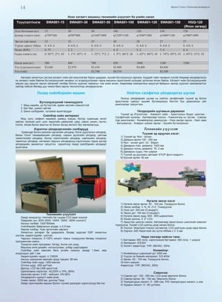 14 Өргөн Сэлэнгэ Үндэсний үйлдвэрлэл
Ноос хатаагч машины техникийн үзүүлэлт ба үнийн санал
Үзүүлэлт/нэгж SWA801-15 SWA801-30 SWA801-50 SWA801-100 SWA801-120 SWA801-150 HGQ-120
(Япон загвар)
Дээд багтаамж (кг) 15 30 50 100 120 150 120
Бункер хэмжээ (мм) φ750*560 φ950*800 φ1160*1000 φ1320*1100 φ1500*1080 φ1600*1160 φ1900*1000
Эргэлт (эрг/мин) 32 32 32 30 28 27 27
Уурын даралт (Mpa) 0. 4-0. 6 0. 4-0. 6 0. 4-0. 6 0. 4-0. 6 0. 4-0. 6 0. 4-0. 6 0. 4-0. 6
Чадал (KW) 0. 75 2. 2 3 4. 4 5. 2 7. 4 8. 4
Гадна хэмжээ (м) 0. 92*1. 2*1. 65 1. 1*1. 45*1. 9 1. 32*1. 7*2. 2 1. 5*1. 86*2. 38 1. 62*1. 86*2. 45 1. 74*2. 05*2. 55 2. 05*2. 15*2. 92
Цэвэр жин (кг) 500 600 700 850 1000 1100 1500
Үнэ (уур/цахилгаан) $2,640 $2,970 $3,410 $3,960 $4,400 $4,840
Үнэ (хий) $3,740 $4,510 $5,500
Автомат хяналтын систем хатаалт хийх үйл ажиллагааг бүрэн удирдаж, эцсийн бүтээгдэхүүн гаргана. Хүрдийг сайн чанарын тусгай төмрөөр үйлдвэрлэсэн
нь хатаалт хийж байгаа бүтээгдэхүүний чанарыг үл алдагдуулахаас гадна машины эдэлгээний хугацааг уртасгаж өгсөн байна. Хатаалт хийх бүтээгдэхүүнийг
машин руу оруулж гаргах үйлдлийг хялбар болгох үүднээс хавхагыг том хийж өгсөн. Хөдөлмөр хамгааллын аюулгүй байдлыг хангах үүднээс хамгаалалтыг
сайтар хийсэн бөгөөд дуу чимээ бага гаргах технологиор үйлдвэрлэсэн.
Лазер сийлбэрийн машин
Бүтээгдэхүүний танилцуулга
1. Маш нарийн, үр бүтээлтэй, эдийн засгийн хэмнэлттэй
2. Бат бөх, үзэмж сайтай
3. Шинэ хэлбэрийн, түгээмэл ашиглагддаг
Сийлбэр хийх материал
Мод, хулс, нефрит, керамик, даавуу, хувцас, болор, хуванцар, өнгөт
хавтан, органик шил, шил, акрилийн давирхай, цаас, савхи, резин, гантиг,
плита, хясаа болон амьтны яс болон бусад металл бус материалууд.
Хэрэглэх үйлдвэрлэлийн салбарууд
Хуванцар болон резинэн эдлэлийн үйлдвэр, бэлэг дурсгалын үйлдвэр,
багаж /тоног төхөөрөмжийн үйлдвэр, савхин эдлэлийн үйлдвэр, реклам
чимэглэлийн үйлдвэр, болор чимэглэлийн үйлдвэр, хэвлэлийн үйлдвэр,
тавилгын үйлдвэр, хатгамал оёдлын үйлдвэрүүд хэрэглэхээс гадна эдгээр
үйлдвэрийн захиалгыг гүйцэтгэх зорилгоор лазер сийлбэрийн үйлдвэрт
ашиглана.
Техникийн үзүүлэлт
Лазер генератор: Hermetic ба тусдаа CO2 laser хоолой
Лазерийн хүч: 80W (60W, 100W, 150W, 180W сонголт)
Ажлын талбай: 1200*800мм
Сийлбэрийн байрлалын алдаа: ± 0.01мм
Хөргөх хэлбэр: Усан эргэлтийн хөргөлт
Хяналтын аппарат ба удирдлага: Өндөр хурдтай DSP хяналтын
систем, хөдөлгүүрийн шатлал
Чадлын тохиргоо: 0-100% хяналт тавьж тохируулах бөгөөд тохиргоог
програмчлан хийнэ.
Тохиргоо хийх программ: Хятад, Англи хэл дээр
Машины өнгө дизайн: ногоон/улаан, улбар шар/саарал
Сийлбэр хийх хамгийн бага үсгийн хэмжээ: өндөр 1,5мм, мөр
хоорондын зай 1 мм
Хөдөлгүүрийн чадал: ≤ 1300W
Ажлын ширээний хамгийн доод түвшин: 80 мм
Сийлбэр хийх хурд: 1200 мм/сек
Огтлох хурд: 600 мм*/сек
Дэлгэц: LCD ба USB оролттой
Цахилгааны хэрэглээ: AC220V ± 10%, 50Hz
Ажиллах орчин: 0-45°, чийгшил: 5%-95%
Үйлдвэрлэгч сургалт хийж өгнө.
Үнийн санал: 5200 ам. доллор Үүнд:
Лазер принтерийн машин болон түүний дагалдах хэрэгсэлүүд багтна.
Нойтон салфетка үйлдвэрлэх шугам
Энэхүү үйлдвэрийн шугам нь нойтон салфеткийн түүхий эд болох
ариутгасан цаасыг эцсийн бүтээгдэхүүн болтол бүх дамжлагын үйл
ажиллагааг гүйцэтгэнэ.
Үйлдвэрийн шугамын дараалал
Түүхий эд (Рулонтой) - Хэмжилт хийх - Ариутгалын бодис шингээх -
Салфеткийг нугалах - Автоматаар тоолох - Хэмжээгээр нь таслах - Савлах
(гар ажиллагаа) - Конвейороор дамжуулах - Нээх амсар гаргах - Хаяг наах
- Битүүмжлэх - Агаарыг шахаж гаргах - Эцсийн бүтээгдэхүүн
Техникийн үзүүлэлт
Түүхий эд оруулах хэсэг:
1) Түүхий эд: Non - woven
2) Дамрын өргөн:120 - 250 мм
3) Non - woven gsm: 33 - 50gsm
4) Дамарын max. диаметр: 1400 мм
5) Дамрын голны диаметр: 76. 2 мм
6) Дамарын суурь: Нэг ширхэг
7) Түүхий эд дуусмагц автомат STOP фото мэдрэгч
8) Бүсний өргөн: 90 мм
Нугалж эвхэх хэсэг
1) Нугалж эвхэх өргөн: 50 - 100 мм, Тохируулж болно
2) Эвхэх хэлбэр: V, N, W, Z+Z, Тохируулна
3) Нээх урт: 200 мм (Стандарт)
4) Эвхэх урт: 100 мм (Стандарт)
5) Нугалж эвхэх хурд: 500 - 600 ширхэг/мин
6) Хянах дэлгэц: 4. 2” LCD
7) Ариутгах шингэн нэмэх: Автоматаар ариутгалын шингэний хэмжээг
ториуулна, Үүнийг LCD дэлгэц дээр хянаж болно
8) Тоолох: Электрон тоолох системтэй, LCD дэлгэцэн дээр харж болно
9) Хэрчих: 440 Нержтжэй ган хутга 450мм х 3. 0 мм
Нерж гангаар хийсэн танк:
1) Багтаамж: 600 литр, хэрэглээний багтаамж: 500 литр, 1 ширхэг
2) Материал: S/S304
3) Холигч хөдөлгүүр: 1HP, 380VAC, 50Hz
Конвейор:
1) Конвейорын ширээний урт 3000 мм
2) Үндсэн эх биеийн материал: S/S #304
3) Өргөн: 50 - 100 мм, Тохируулж болно
Огтлогч машин:
Хөдөлгүүр: 1HP, 380VAC, 50Hz
Савалгаа:
1) Савлах урт: 120 - 250 мм, LCD дээр өөрчилж болно
2) Савлах өргөн: 50 - 100 мм, Өөрчилж болно
3) Темпратурын хяналт: 0 - 399 хэм, PID темпратурын хяналт, ± хэм
4) Хурдны хяналт: 0 - 80 уут/мин,
 