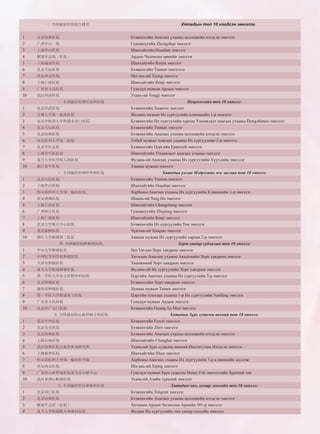 Jijig dund uildverlel