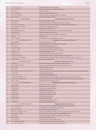 Jijig dund uildverlel