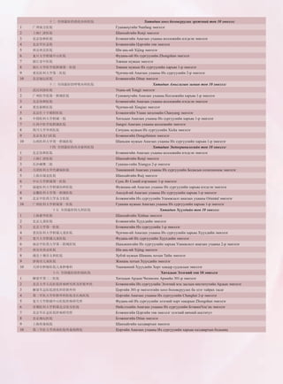 Jijig dund uildverlel