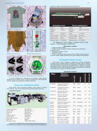 17Дэлгэрэнгүй мэдээлэл www.mychina.biz
Футболка дээр хэвлэсэн нь Гар утсан дээр хэвлэсэн нь
Арьсан дээр хэвлэсэн нь Пластик дээр хэвлэсэн нь
Гутлийн эсгүүр дээр хэвлэсэн нь Болор шилэн дээр хэвлэсэн нь
Та хэрэв үйлдвэрлэлийн чанартай том хэмжээний төрөл бүрийн
материал дээр хэвлэгч машин сонирхож байгаа бол www.mychina.biz
сайтын хаягаар орж дэлгэрэнгүй мэдээлэл авч болно.
Цаасан уут үйлдвэрлэх машин
Хятад Японы шинэ технологиор хийгдсэн энэхүү машин нь цаасан
уутыг нугалах, наах, огтлох үйлдлүүдийг автоматаар хийж гүйцэтгэнэ.
Техникийн үзүүлэлт:
Тавцангийн өргөн
Цаасны жин
Голын урт
Хурд
Тавцангийн урт
Уутны өргөн
Цахилгаан хэрэглээ
Нийт жин
Машины хэмжээ
600-1020мм
100-250 гр/кв. м
400-600мм
40-60 уут/мин
400-600мм
180-330 мм
6. 5 кватт
5000 кг
7000*1500*1700мм
Дэлгүүрийн нэг удаагийн болон олон удаагийн зориулалттай цаасан уут,
гурил будаа элсэн чихрийн уут гэх мэт бүх төрлийн хүнсний бүтээгдэхүүний
цаасан уут хийхээс гадна захидлын дугтуй хийж болно.
Цавуудах хэсэг Туузан дамжуулагч
Модель 1000 Модель 1000
Машины
хэмжээ
1300мм Машины
хэмжээ
6000*1720*750мм
Чадал 0. 8кватт Чадал 1. 5 кватт
Ажлын хурдац 60 м/мин Ажлын хурдац 80 м/мин
Машины жин 800 кг Машины жин 400 кг
Цавуудах өргөн 40-1000мм Цавуудах өргөн 40-1000мм
Үнэ: Цаасан уут хийгч машин + Цаасан гар уут наах
машин = FOB (shanghai) USD67,000
Худалдааны нөхцөл:
•  Савалгаа: Модон хайрцаг
•  Төлбөр: 50 хувь урьдчилгаа, баланс төлбөр машин үйлдвэрээс
ачигдахын өмнө.
•  Үйлдвэрлэх хугацаа: 70 хоног
•  Баталгаа: Нэг жил,
•  Угсралт: Мэргэжилтэн урьж угсруулж болно. Өдрийн 50 ам доллорын
цалинтай. Замын зардал виз байр хоолыг урьсан байгууллага хариуцна.
Үйлдвэрийн оёдлын машин
Олон улсын чанар стандартын шаардлагыг хангасан үйлдвэрийн
зориулалттай бүх төрлийн оёдлын машинууд. Дэлхийн оёдлын машины
нэрт брэндүүдийн технологийн дагуу үйлдвэрлэсэн. Үйлдвэрлэгч нь эдгээр
машинуудын сэлбэг хэрэгсэлийн нийлүүлэлтийг бас нийлүүлнэ. Дэлхийн
нэрт брэнд Brother, Suote үйлдвэрийн машинуудын дэлгэрэнгүй техникийн
үзүүлэлтийг www. mychina. biz сайтаас үзээрэй.
Техникийн үзүүлэлт
Марк Машины
зориулалт
ҮнэUS$
Брэнд
Цэвэржин
Бохиржин
ST-8430D Задардаггүй оёдлын
Электрон машин
1880 Suote 75 85
ST-8438D Задардаггүй оёдлын
Электрон машин
2080 Suote 75 85
ST-981-00 Нүхтэй товч хадагч
электрон машин
5850 Brother 172 236
ST-981-01 Нүхтэй товч хадагч
электрон машин
6250 Brother 172 236
ST-981-02 Нүхтэй товч хадагч
электрон машин
6450 Brother 172 236
ST-697-
24155
Задрахгүй оёдлоор суга
битүүлэгч машин
5380 Duerkupp 100 163
ST-697-
15155
Задрахгүй оёдлоор суга
битүүлэгч машин
5230 Duerkupp 100 163
ST-781 Гар шаглаас машин 2230 Suote 183 243
ST-781 Гар шаглаас машин 2010 Suote 116 176
ST-128 Шулуун оёдлын “Гар
шаглаас” машин
238 Suote 70 85
ST-103-3 Хувцас эсгэгч машин 308 Suote 67 82. 5
ST-373 Товч хадагч машин 443 Suote 75 92
ST-700-5 Супер хэрэгч машин 301 Suote 67 82. 5
ST-700-4 Супер хэрэгч машин 296 Suote 67 82. 5
 