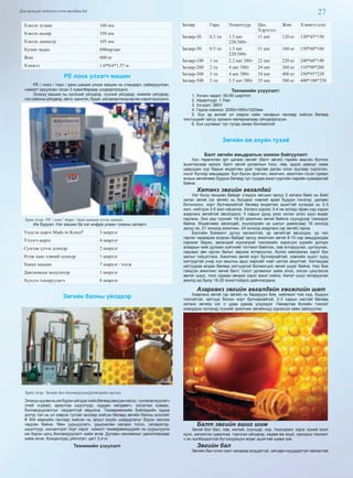 27Дэлгэрэнгүй мэдээлэл www.mychina.biz
Хэвлэх зузаан 160 мм
Хэвлэх өндөр 350 мм
Хэвлэх диаметр 105 мм
Хүчин чадал 600шр/цаг
Жин 600 кг
Хэмжээ 1.6*0.6*1.57 м
PE лонх үлээгч машин
PE / лонх / торх / данх шахаж үлээх машин нь стандарт, сайжруулсан,
нэмэлт оруулсан гэсэн 3 хувилбараар үлдвэрлэгдэнэ.
Энэхүү машин нь хүнсний үйлдвэр, сүүний үйлдвэр, химийн үйлдвэр,
гоо сайхны үйлдвэр, авто -шингэн, будаг, үйлдвэрлэхэд өргөн хэрэглдэгдэнэ.
Зураг дээр: PE / лонх / торх / данх шахаж үлээх машин.
Иж бүрдэл: Нэг машин ба нэг инфра улаан туяаны хатаагч
Үндсэн цорго Made in Korea* 3 ширхэг
Үлээгч цорго 4 ширхэг
Сунгаж үлээх цлиндр 2 ширхэг
Нээж хаах хэвний цлиндр 1 ширхэг
Хянах машин 7 ширхэг / нэгж
Давтамжын модулятор 1 ширхэг
Хүчдэл тохируулагч 8 ширхэг
Зөгийн балны үйлдвэр
Зураг дээр: Зөгийн бал боловсруулахүйлдвэрийн шугам
Энэхүүшугамньижбүрэнүйлдэлхийхбөгөөдвакуумнасос,тунгалагжуулагч
(melt crystal), ариутгах шүүлтүүр, хурдан хөлдөөгч, хэсэглэн хуваах,
боловсруулалтыг тасралтгүй явуулна. Төхөөрөмжийн бойлерийн гадна
дотор тал нь үл зэврэх тусгай гангаар хийсэн бөгөөд зөгийн балны хоолойг
# 304 маркийн гангаар хийсэн нь эрүүл ахуйн шаардлагыг бүрэн хангаж
чадсан байна. Мөн ууршуулагч, урьдчилан халаах тогоо, сепаратор,
шүүлтүүр, концентрат порт зэрэг нэмэлт төхөөрөмжүүдийг нь суурьлуулж
иж бүрэн цогц боловсруулалт хийж өгнө. Дулаан хангамжыг цахилгаанаар
хийж өгнө. Концентрац үйлчлэл: цагт 3,4 кг.
Техникийн үзүүлэлт
Загвар Гарц Хөдөлгүүр Цах.
Хэрэглээ
Жин Хэмжээ (см)
Загвар-20 0.2 тн 1.5 квт
220/380v
11 квт 120 кг 120*45*150
Загвар-50 0.5 тн 1.5 квт
220/380v
11 квт 160 кг 150*60*160
Загвар-100 1 тн 2.2 квт 380v 22 квт 220 кг 240*60*190
Загвар-200 2 тн 4 квт 380v 24 квт 360 кг 310*90*200
Загвар-300 3 тн 4 квт 380v 24 квт 400 кг 350*95*220
Загвар-500 5 тн 5.5 квт 380v 35 квт 500 кг 400*100*250
Техникийн үзүүлэлт:
1. Хүчин чадал: 50-60 шир/min
2. Хөдөлгүүр: 1.7квт
3. Хүчдэл: 380V
4. Гадна хэмжээ: 2050x1950x1520мм
5. Бүх эд ангийг үл зэврэх сайн чанарын гангаар хийсэн бөгөөд
листүүдийг хатуу хромон материалаар үйлдвэрлэсэн.
6. Бүх шугамыг тус тусад хянах боломжтой
Зөгийн аж ахуйн тухай
Балт зөгийн амьдралын зохион байгуулалт
Хүн төрөлхтөн эрт цагаас зөгийг (балт зөгий) гэрийн амьтан болгож
ашигласаар иржээ. Балт зөгий ургамлын тоос, лав, эрдэс давсыг нааж
цавуудан үүр барьж өндөглөн ураг төрлөө дагаж олон зуугаар сүрэглэн,
хэсэг бүлээр амьдардаг. Бүл бүхэн эрэгчин, эмэгчин, ажилчин гэсэн гурван
янзын зөгийнөөс бүрдэх бөгөөд тус тусдаа ажил үүргийн нарийн хуваарьтай
байна.
Хатанз зөгийн авгалдай
Нэг бүлд ганцхан байдаг (гэхдээ хөгшин залуу 2 хатанз байх нь бий)
хатан зөгий (эх зөгий) нь бусдаас хэвлий арай бүдүүн гонзгор, далавч
богинохон, хорт булчирхайгүй бөгөөд өндөглөх ашигтай хугацаа нь 2-3
жил, нийтдээ 3-5 жил насална. Хатанз үүрээс 3-4 км алсад гаран хэд хэдэн
азарганз зөгийтэй эвсэлдэнэ. II сарын дунд үеэс эхлэн олон зуун өндөг
гаргана. Энэ үед түүнийг 18-20 ажилчин зөгий байнга сүүнцрээр тэжээдэг
байна. Өндөгнөөс авгалдай, хүүхэлдэйн үе шатыг дамжсаар 16 хоноод
залуу эх, 21 хоноод ажилчин, 24 хоноод азарганз (эр зөгий) гарна.
Бэлгийн бойжилт дутуу хөгжилтэй, эр зөгийтэй эвсэлдэх, үр төл
гаргах чадвараа алдсан байдаг залуу ажилчин зөгий 8-10 сар амьдрахдаа
сархиаг барих, авгалдай хүүхэлдэй тэжээхийн зэрэгцээ үүрийн доторх
агаарын чийг дулаан хүйтнийг тогтмол байлгах, лав ялгаруулах, цуглуулах,
гаднаас авч ирсэн балыг эврээж өтгөрүүлэх, бүлээ хамгаалах зэрэг бүх
ажлыг гүйцэтгэнэ. Ажилчин зөгий хорт булчирхайтай, хэвлийн эцэст хурц
хатгууртай учир хүн амьтны арьс хөрсийг нэвт хатгах аюултай. Хатгахдаа
хатгуураа алдах бөгөөд хатгуургүй болмогцоо зөгий үхдэг байна. Нас бие
гүйцсэн ажилчин зөгий балт, тоост ургамлыг хайж олох, олсон цэцгээсээ
амтат шүүс, тоос хураан авчрах зэрэг ажил хийнэ. Амтат шүүс ялгаруулах
ажилд ид буюу 18-20 хоногтойдоо дайчлагдана.
Азарганз зөгийн авгалдайн хөгжлийн шат
Азарганз зөгий (эр зөгий) нь бадируун бие, нийлмэл том нүд, бүдүүн
толгойтой, хатгуур болон хорт булчирхайгүй, 2-3 сарын настай бөгөөд
хатанз зөгийд нэг л удаа удмаа үлдээдэг. Намартаа бүлийн тэжээл
ховордож эхлэхэд түүнийг ажилчин зөгийнүүд үүрээсээ хөөн зайлуулна.
Балт зөгийн ашиг шим
Зөгий бол бал, лав, жилий, сүүнцэр, хор, тоосормог зэрэг хүний хоол
хүнс, эмчилгээ сувилгаа, тэрчлэн үйлдвэр, хөдөө аж ахуй, сансрын техникт
ч ач холбогдолтой бүтээгдэхүүн өгдөг ашигтай шавж юм.
Зөгийн бал
Зөгийн бал олон жил чанараа алддаггүй, хөгцөрч мууддаггүй гайхалтай
 