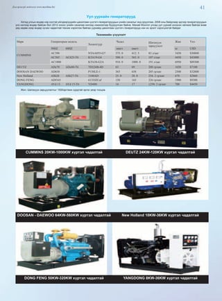 41Дэлгэрэнгүй мэдээлэл www.mychina.biz
Уул уурхайн генераторууд
Хятад улсын өндөр нэр хүнтэй үйлдвэрүүдийн цахилгаан үүсгэгч генераторуудын үнийн саналыг энд орууллаа. 2008 оны байдлаар эдгээр генераторуудын
үнэ нилээд өндөр байсан бол 2012 оноос үнийн саналаа нилээд хэмжээгээр бууруулсан байна. Манай Монгол улсад уул уурхай ихээхэн хөгжиж байгаа өнөө
үед хөдөө хээр өндөр хүчин чадалтай техник хэрэглэж байгаа уурхайд цахилгаан үүсгэгч генераторууд нэн их эрэлт хэрэгцээтэй байдаг.
Техникийн үзүүлэлт
Марк Генераторын модель
Хөдөлгүүр
Чадал Шатахуун
зарцуулалт
Жин Үнэ
CUММINS
50HZ 60HZ кватт кватт кг USD
AC390 NTAA855-G7 375. 0 412. 5 83 л/цаг 3450 $30800
AC565 AC625-T6 KTA19-G4 500. 0 565. 0 107 л/цаг 4450 $43000
AC1000 KTA38-G2A 910. 0 1000. 0 191 л/цаг 6950 $89300
DEUTZ ADe70 ADe80-T6 TD226B-4D 63 69 208 гр/квт 1020 $7100
DOOSAN DAEWOO AD658 P158LE-1 365 658 205 гр/квт 2500 $32000
New Holland ASh28 ASh27-T6 3100AD 25. 0 28. 0 254. 2 гр/квт 670 $2860
DONG FENG ADf165 6135JZCaf 150 165 226 гр/квт 1900 $9300
YANGDONG AYd 13 AYd 15-T6 YD480 14 17 ≤250. 2 гр/квт 700 $4450
Жич: Шатахуун зарцуулалтыг 1500эрг/мин хурдтай эргэх үеэр тооцов.
CUММINS 20KW-1000KW хүртэл чадалтай DEUTZ 24KW-120KW хүртэл чадалтай
DOOSAN - DAEWOO 64KW-560KW хүртэл чадалтай New Holland 10KW-36KW хүртэл чадалтай
DONG FENG 50KW-320KW хүртэл чадалтай YANGDONG 8KW-36KW хүртэл чадалтай
 