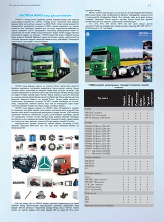 43Дэлгэрэнгүй мэдээлэл www.mychina.biz
.
SINOTRUK HOWO хүнд даацын машин
HOWO х Хятад улсад төдийгүй дэлхий дахинаа өндөр нэр хүндтэй
хүнд даацын машин юм. CNHTC (Хятад улсын Үндэсний хүнд даацын
машин) буюу олон улсын нэршил нь SINOTRUK. Орчин үеийн дэвшилтэт
технологиор үйлдвэрлэж угсарсан HOWO серийн машинууд нь гадаад
үзэмж нь төгс төгөлдөр, хүчирхэг мэт сэтгэгдэл төрүүлэхээр харагдах нь
сүрлэг. Шведийн VOLVO үйлдвэрийн лицензээр үйлдвэрлэсэн кабин нь
жолоочийн ая тухтай аялах нөхцөл боломжыг бүрэн хангаж чадсан тохилог
салон болж чадсан юм. Иймээс ч HOWO машинтай алсын тээвэрт явахад
биед зүдэргээ багатай байдгаас гадна жолоочийн хувийн хэрэглээний эд
зүйлсийг хадгалах хайрцаг савны багтаамж нь илүү том байдаг. Товчхондоо
алсын аяны “люкс өрөө” гэж хэлж болно.
HOWO хүнд даацын машин нь жолооч болон зорчигчийн аюулгүй
байдлыг хамгаалах системийн шаардлагыг бүрэн хангаж чадсан. Бүрэн
автомат робот машинаар их биений төмөр араг бүтцийг гагнасан. Урд
талдаа хамгаалалтын систем (FUPD)-ээр тоноглогдсон бөгөөд Хятад улсад
анх удаа тогтвор сайтай кабин болсон байна. Салхины шилийг өргөнөөр
нь нумлаж үйлдвэрлэсэн бөгөөд аюулгүйн баталгааг бүрэн хангах шалгуур
нөхцлийг биелүүлж байгаа тод жишээ болно. Орчин үеийн дэвшилтэт
технологиор үйлдвэрлэж угсарсан HOWO серийн машинууд нь хүчтэй,
хямд, найдвартай, байгаль орчинд хорт хий үл ялгаруулах зэрэг эерэг
үзүүлэлтүүдээрээ тухайн зах зээлд өндөр үнэлэгдэж байна.
HOWO хүнд даацын машин нь CNHTC хийн (Үйлдвэрлэгч) шилдэг
бүтээгдэхүүн юм. Дээд зэргийн түлш хэмнэх системээр маш их хүчийг бий
болгоно гэдэг энэ бүтээгдэхүүний давтагдашгүй давуу тал юм. VDO оюунлаг
цахилгаан хяналтын хавтангийн 3 дахь шинэчлэгдсэн хувилбар, тусгай
хүч дамжуулах систем, энгийн бөгөөд биед ядаргаа багатай жолоодох
системүүд нь энэ машины дотоодын бусад үйлдвэрлэгчдийн машинуудаас
хол түрүүлсэн шинэ маягийн технологи бүхий машин гэдгийг батална
Борлуулалтын дараах үйлчилгээ сайтай байдаг болохоор HOWO
машины худалдан авагчдын тоо жил бүр өсөн нэмэгдэж байгаа нь
бахаршууштай.
Бас нэг давуу тал нь WD615 серийн хүчирхэг хөдөлгүүрүүд нь ижил
төрлийн бусад машинуудтай харьцуулахад шатахуун зарцуулалт бага
байдаг. Миний аялалын тооцоогоор үзэхэд Хятад улсын Жинан хотоос
Эрээн хот хүртэл хурдны зам дээр явахад 100 км замд 38 литр түлш
хэрэглэж байлаа.
HOWO cерийн машинууд нь Euro 2 ба Euro 3 хөдөлгүүртэй байх бөгөөд
2008 оноос хойш утаа ялгаруулалтыг багасгах стандартад нийцсэн Euro
3 хөдөлгүүртэй үйлдвэрлэж байна. Энэ төрлийн явах анги дээр ачааны
тээврийн, самосвал, бетон зуурагч, цистерн болон бусад бүх төрлийн
тусгай зориулалтын хэрэгсэл суурьлуулан үйлдвэрлэдэг.
4×2, 6×2, 6×4, 8×4 болон 10×4 гэх мэт олон янзын дугуйн
томъёололтойгоор үйлдвэрлэдэг. Хөдөлгүүрийн чадал нь 266, 290, 336, 371
(375) болон 410 HP тэй байна.
HOWO серийн машинуудын стандарт тоноглол, нэмэлт
сонголт
Эд анги
Чирэгч
Ачааны
машин
Самосвал
Бетон
зуурагч
Тусгай
зориулалт
Кабин
HW70 (Стандарт)
HW76 (Урт) нэг ортой
HW79 (Өндөр) хоёр ортой
х
о
о
о
о
о
о
о
х
о
о
х
о
о
о
Мотор
WD615. 62-Euro2 (266 HP)
WD615. 92-Euro3 (266 HP)
WD615. 87-Euro2 (290 HP)
WD615. 93-Euro3 (290 HP)
WD615. 69-Euro2 (336 HP)
WD615. 95-Euro3 (336 HP)
WD615. 47-Euro2 (371 HP)
WD615. 96-Euro3 (375 HP)
WD615. 57-Euro2 (410 HP)
WD615. 99-Euro3 (410 HP)
P11C - UH-Euro3 (325 HP)
P11C - UR-Euro3 (380 HP)
о
о
о
о
о
о
о
о
о
о
о
о
о
о
о
о
о
о
о
о
о
х
о
х
о
о
о
о
о
о
о
о
о
х
о
х
о
о
о
о
о
о
о
о
о
х
о
х
о
о
о
о
о
о
о
о
о
х
о
о
Хурдны хайрцаг
HW13710
HW15710
HW19710
F9
о
о
о
о
о
о
о
о
о
о
о
о
о
о
о
о
о
о
о
о
Хөтлөгч тэнхлэг
AC16
HW1667 (Дан тэнхлэг)
HW1697 (Хосолсон)
STR (Дан тэнхлэг)
ST16 (Хосолсон)
HC16 (Хосолсон)
х
о
о
х
о
х
о
о
о
х
о
х
о
х
х
о
х
о
о
х
х
х
х
о
о
о
о
х
о
х
Урд тэнхлэг
HF7
HF9
HW
о
х
х
о
х
х
х
о
х
х
о
х
х
х
о
Явах ангийн хөтлөх механизм
 