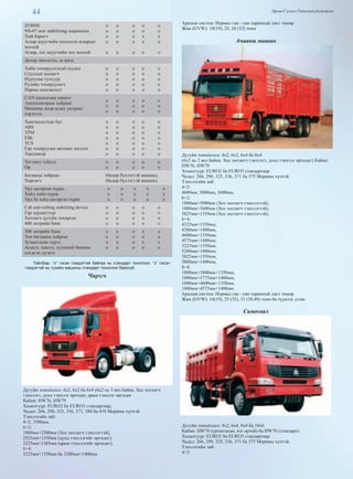 44 Өргөн Сэлэнгэ Үндэсний үйлдвэрлэл
ZF8098
NS-07 new stabilizing suspension
Хий баригч
Агаар шүүгчийн хосолсон агаарын
хоолой
Агаар, тос шүүгчийн хос хоолой
о
о
о
о
х
о
о
о
о
х
о
о
х
х
о
о
о
х
х
о
о
о
х
о
о
Дотор чимэглэл, эд анги
Хийн тохируулгатай суудал
Суудлын халаагч
Нурууны тулгуур
Рулийн тохируулагч
Нарны хамгаалалт
o
o
о
o
o
о
o
o
o
o
о
o
o
o
o
o
o
о
o
o
o
o
o
о
o
CAN цахилгаан хяналт
Аккумляторын хайрцаг
Машины доор асаах унтраах
хэрэгсэл
o
o
o
o
o
o
o
o
o
o
o
o
o
o
o
Хамгаалалтын бүс
ABS
TPM
EBL
TCS
Гар тохируулах автомат зогсолт
Таксометр
o
o
o
o
o
o
о
o
o
o
o
o
o
о
o
o
o
o
o
o
о
o
o
o
o
o
o
о
o
o
o
o
o
o
о
Тогтмол гүйдэл
Ор
o
o
o
o
o
o
o
o
o
o
Багажны хайрцаг
Хөргөгч
Өндөр бүхээгтэй машинд
Өндөр бүхээгтэй машинд
Урд цагирган пүрш,
Хойд хийн пүрш
Урд ба хойд цагирган пүрш
о
о
х
о
о
х
х
х
о
х
х
о
о
х
о
Cab anti-rolling stabilzing device
Гар хурдасгуур
Хөтлөгч дугуйн тохиргоо
400 литрийн банк
o
o
o
o
o
o
o
o
o
o
o
х
o
o
o
o
o
o
o
o
300 литрийн банк
Том багажны хайрцаг
Зузаатгасан хүрээ
Асаалт, хаалга, түлшний банкны
нэгдсэн түгжээ
х
o
х
o
х
o
х
o
o
o
о
o
х
o
х
o
х
o
х
o
Тайлбар: “о” гэсэн тэмдэгтэй байгаа нь стандарт тоноглол, “х” гэсэн
тэмдэгтэй нь тухайн машины стандарт тоноглол байхгүй.
Чирэгч
Дугуйн томъёолол: 4х2, 6х2 ба 6х4 (6х2 нь 3 янз байна. Хос хөтлөгч
тэнхлэгт, дунд тэнхлэг өргөдөг, арын тэнхлэг өргөдөг
Кабин: HW76, HW79
Хөдөлгүүр: EURO2 ба EURO3 стандартаар.
Чадал: 266, 290, 325, 336, 371, 380 ба 410 Морины хүчтэй
Тэнхлэгийн зай:
4×2: 3500мм,
6×2:
1800мм+2500мм (Хос хөтлөгч тэнхлэгтэй),
2925мм+1350мм (дунд тэнхлэгийг өргөдөг)
3225мм+1365мм (арын тэнхлэгийг өргөдөг),
6×4:
3225мм+1350мм ба 3200мм+1400мм
Аралын систем: Нормал ган - уян харимхай лист төмөр
Жин (GVW): 18(19), 25, 26 (32) тонн
Ачааны машин
Дугуйн томъёолол: 4х2, 6х2, 6х4 ба 8х4
(6х2 нь 2 янз байна. Хос хөтлөгч тэнхлэгт, дунд тэнхлэг өргөдөг) Кабин:
HW76, HW79
Хөдөлгүүр: EURO2 ба EURO3 стандартаар.
Чадал: 266, 290, 325, 336, 371 ба 375 Морины хүчтэй
Тэнхлэгийн зай:
4×2:
4600мм, 5000мм, 5600мм,
6×2:
1800мм+5000мм (Хос хөтлөгч тэнхлэгтэй),
1800мм+5600мм (Хос хөтлөгч тэнхлэгтэй),
5825мм+1350мм (Хос хөтлөгч тэнхлэгтэй),
6×4:
4325мм+1350мм,
4300мм+1400мм,
4600мм+1350мм,
4575мм+1400мм,
5225мм+1350мм,
5200мм+1400мм,
5825мм+1350мм,
5800мм+1400мм,
8×4:
1800мм+3800мм+1350мм,
1800мм+3775мм+1400мм,
1800мм+4600мм+1350мм,
1800мм+4575мм+1400мм
Аралын систем: Нормал ган - уян харимхай лист төмөр
Жин (GVW): 16(19), 25 (32), 31 (38,40) тонн ба түүнээс дээш
Самосвал
Дугуйн томъёолол: 4х2, 6х4, 8х4 ба 10х6
Кабин: HW76 (уртасгасан, нэг ортой) ба HW70 (стандарт)
Хөдөлгүүр: EURO2 ба EURO3 стандартаар.
Чадал: 266, 290, 325, 336, 371 ба 375 Морины хүчтэй.
Тэнхлэгийн зай:
4×2:
 