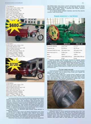 51Дэлгэрэнгүй мэдээлэл www.mychina.biz
CTM150ZH-5C
Хэмжээ (мм): 3210 х 1230 х 1150
Тэнхлэгийн зай (мм): 2130
Хойд дугуйны гол (мм): 1140
Асаалт: Хөл ба цаилгаан
Даац: 350 кг Дээд хурд: 60 км / цаг
Хөдөлгүүр: 1 цлиндр, 4 поршин
Чадал: 7. 5 кватт / 7500 эрг / мин
Макс. эргэлт: 10Nm / 7200 эрг/мин
CTM150ZH-7
Хэмжээ (мм): 3210 х 1230 х 1210
Тэнхлэгийн зай (мм): 2130
Хойд дугуйны голын урт (мм): 1140
Асаалт: Хөл ба цахилгаан
Даац: 300 кг, Дээд хурд: 60 км / цаг
Хөдөлгүүр 1 цлиндр, 4 поршин
Хөдөлгүүрмйн модель: 162FMJ
Чадал: 7. 5 кватт / 7500 эрг / мин
Макс. эргэлт: 10Nm / 7200 эрг / мин
CTM150ZH-6
Хэмжээ (мм): 3210 х 1230 х 1210
Тэнхлэгийн зай (мм): 2045
Хойд дугуйны голын урт (мм): 1130
Асаалт: Хөл ба цахилгаан
Даац: 300 кг, Дээд хурд: 60 км / цаг
Хөдөлгүүр 1 цлиндр, 4 поршин
Хөдөлгүүрмйн модель: 162FMJ
Чадал: 7. 5 кватт / 7500 эрг / мин
Макс. эргэлт: 10Nm / 7200 эрг / мин
Тус мотоциклийг Монголын зах зээлд нийлүүлэх саналаа ирүүлж байгаа
БНХАУ-ын Жиансу мужын Hong Dou групп нь төрөл бүрийн 2 ба 3 дугуйт
мотоцикл, скутер, 4 дугуйт карт, мотолёроос гадна мотоциклийн дугуй,
хөдөлгүүр, спидометр зэрэг бүх эд ангийг өөртөө үйлдвэрлэдэг тул хамгийн
найдвартай үйлдвэрлэгч хэмээн үзэж болно. 460000 кв. метр талбай бүхий
үйлдвэрлэлийн хотхондоо 7 жижиг үйлдвэр байх бөгөөд жилд 500 мянган
мотоцикл үйлдвэрлэж байна. Мөн түүнчлэн энэ компани Дэлхийн чанарын
ISO9001, 3C сертификатын болзлыг хангаж дэлхийн олон оронд Hongdou,
Aupa болон Chituma гэсэн брэндээрээ нэрд гарсан байна.
Чанартай сайныг нь Монголоос бусад орныхон олоод авчихдаг нь
атаархал төрүүлмээр!!!
Манайд Хятад улсаас оруулж ирж байгаа мотоциклууд дотор чанар
муутай мотоцикл их байдаг. Янз бүрийн чамин “Монгол” нэр өгчихсөн
мотоциклүүд нь хувийн жижиг үйлдвэрийн хямд үнэтэй эд ангиудыг Эрээн
хотод гар аргаар угсран нийлүүлж байгаа нь Хятад мотоциклийн нэр хүндийг
Монголд их унагаж байна. Гэвч тэдний дунд сайн мотоцикл бас бий.
Миний бие Хятад улсад 8 жил амьдарлаа. Өдөр тутмын амьдралаас
харж байхад Эрээх хотод энэхүү 3 дугуйт мотоциклоор хувийн дэлгүүр,
гуанзны эзэд бараа материалаа зөөх нь маш элбэг байдаг. Тэд хэмнэж
амьдарч чаддаг хүмүүс. Энэхүү 3 дугуйтууд маш өчүүхэн шатахуун
хэрэглээд асар их ажил амжуулдаг.
Ер нь бодоод байхад хувиараа хөдөлмөр эрхлэгчид бид машины
түлшинд л хамаг ашгаа алддаг.
Хадаас жижигхэн ч, том бизнес
Үзүүлэлт MZ94-4C Z94-5. 5C
Хадаасны диаметр 2,8-4. 5 мм 3,7- 5. 5
Хадаасны урт 50-100 мм 80-150 мм
Үйлдвэрлэлийн бүтээмж 260 ширхэг/мин 260 ширхэг/мин
Цахилгаан хэрэглээ 4 кВатт/цаг 5,5 кВатт/цаг
Жин 2000 кг 2500 кг
Хэмжээ 2200x1600x1650 мм 2800х1800х1800 мм
Үнэ $5700 $7100
Хадаасны үйлдвэр гэдэг бол өндөр технологи үл шаардах, өрхийн
хэмжээнд эрхэлж болох жижиг үйлдвэрүүдийн нэг юм. Гэр хорооллын
иргэд хашаандаа нэг хүнтэй үйлдвэр байгууулаад ажиллуулхад л болно.
Шинээр байгуулах жижиг үйлдвэрийн техник, эдийн засгийн үндэслэлийг
нь хийж, үр ашгийг тооцоход хялбар. Үйлдвэрлэл явуулах мэрэгжлийн ур
чадвар бага шаардах бөгөөд барилгын салбарт маш их эрэлт хэрэгцээтэй
бүтээгдэхүүн юм.
Түүхий эдийн талаар
Түүхий эдийг Бээжин хотоос холгүй орших Тиан жин, Тан шан хотуудаас
нийлүүлэх нь зүйтэй. Учир нь эдгээр хотууд Хятад улсын төмрийн зах
зээлийн хамгийн хямд зах зээл юм.
Түүхий эд нь болох төмөр утсыг тонноор үнэлэнэ. Төмрийн үнэ өдөр
бүр өсөж буурч байдаг тул Хятадын төмрийн зах зээлийн биржийн үнийн
өргөн судалгаатай байвал зүгээр. Иймд болж өгвөл гэрээг бүтэн жилээр
хийж, сард худалдан авах хэмжээгээ үйлдвэртэй тохирвол сайн. Тэгвэл
үнийн өсөлт бууралтын алдагдлаас сэргийлж болох юм.
Зураг дээр: Хадаасны түүхий эд
Үйлдвэрээс Эрээн хот хүртэл тээвэрлэхэд анхаарах зүйл их бий. Учир
нь Хятад улсын хурдны зам дээр 38 тонноос илүү хэмжээтэй ачаа ачсан
машин явуулахыг хориглодог тул төмөр утасны түүхий эдийг захиалахдаа
анхаарвал зохино. Бага хэмжээтэй захиалбал үйлдвэрээс Эрээн хүртлэх
тээврийн зардал өндөр гарах магадлалтай. Учир нь Хятад жолоочид
“Машины тэвш дүүрэн байна уу, хагас байна уу?” тэдэнд падгүй хэрэг.
 