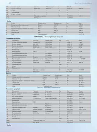 60 Өргөн Сэлэнгэ Үндэсний үйлдвэрлэл
10 Автомат тавцан Автомат 12 хавтан/удаа 1 $919.30 -
11 Туузан конвейор DS50×10м 0.8м/сек 4 $5,076.92 3KW*4
12 V тууз - - 12 $- -
13 Тоосгоны хэв - - 1 $- -
14 Сэлбэг хэрэгсэл - - 1 $- -
Нийт Үйлдвэрээс гарах үнэ 28 $39,099.50 160KW
Нийт DAF Эрээн $41,099.50
Сэлбэг					
№ Сэлбэг Хэмжих нэгж Нэгжийн үнэ Тоо Нийт
1 Өндөр хурдтай хүч дамжуулагч Ширхэг 135.89 1 $135.89
2 Микшерийн ир Ширхэг 4.17 20 $83.46
3 Түүхий эд оруулагч машины ган хошуу Ком 38.52 2 $77.04
4 Хусуур хүрз Ком 848.51 1 $848.51
5 Тоосгоны хэв Ком 428 1 $428.00
6 Нийт Үйлдвэрийн үнэ $1,572.90
ZYM 40/40-2.5 тоосго үйлдвэрлэх шугам
Техникийн үзүүлэлт					
№ Төхөөрөмж Үзүүлэлт Хүчин чадал Тоо Үнэ Чадал
1  Түүхий эд оруулах машин ZYM60×3м 10-35м3/цаг 1 $3,440.37 5.5KW
2  Бутлагч машин 600×500 20-25м3/цаг 1 $4,045.94 11*2KW
3  Хос бултай микшер SJ3000*80 20-30м3/цаг 1 $5,337.88 30KW
4  Ваакуум хэвлэгч ZYM 40/40-2.5 8000-11000(шр/цаг) 1 $18,391.16 90KW
5  Компрессор - - 1 $827.58 -
6  Ваакуум насос 2SK-6 - 1 $1,250.56 11KW
7  Цахилгааны хяналтын щит - №1 кабинет 1 $1,470.07 -
8  Цахилгааны хяналтын щит - №2 кабинет 1 $1,287.02 -
9  Тоосгоны нарийн зүсэгч Гидрийн 1-1.3м/сек 1 $2,372.39 1.5KW
10  Тоосго зүсэгч Автомат синхрон 26удаа/мин 1 $4,744.78 5.5+0.75KW
11  Автомат тавцан Автомат 12хавтан/удаа 1 $919.30 -
12  Туузан конвейор DS50×10м 0.8м/сек 4 $5,077.15 3KW*4
13  Сэлбэг хэрэгсэл a lot $-
14  V тууз - - 11 $- -
15  Тоосгоны хэв - - 1 $- -
Нийт Үйлдвэрээс гарах үнэ 27 $49,164.21 176.75KW
Нийт DAF Эрээн $51,164.21
Сэлбэг				
№ Сэлбэг Хэмжих нэгж Нэгжийн үнэ Тоо Нийт
1 Өндөр хурдтай хүч дамжуулагч Ширхэг 135.89 1 $135.89
2 Микшерийн ир Ширхэг 10.17 20 $203.30
3 Түүхий эд оруулагч машины ган хошуу Ком 3.85 20 $77.04
4 Хусуур хүрз Ком 1347.13 1 $1,347.13
5 Тоосгоны хэв Ком 424.79 1 $424.79
6 Нийт Үйлдвэрийн үнэ $2,188.15
ZYM50/50-3.5 ваакуум тоосго үйлдвэрлэх шугам
Техникийн үзүүлэлт						
№ Төхөөрөмж Үзүүлэлт Хүчин чадал Тоо Үнэ Чадал
1 Түүхий эд оруулах машин ZYM80X4м 35-45м3/цаг 1 $4,009.29 5.5KW
2 Бутлагч машин GP800X600 25-35м3/цаг 1 $4,852.62 11KW*2
3 Хос бултай микшер SJ4000 20-25м3/цаг 1 $9,696.61 37KW
4 Ваакуум хэвлэгч ZYM50/50-3.5 13000-15000 (шр/цаг) 1 $42,459.74 55+132KW
5 Компрессор - - 1 $752.69 -
6 Ваакуум насос 2SK-9 - 1 $1,470.88 15KW
7 Цахилгааны хяналтын щит - №1 кабинет 1 $1,678.40 -
8 Цахилгааны хяналтын щит - №2 кабинет 1 $1,259.39 -
9 Тоосгоны нарийн зүсэгч Гидрийн 1-1.3м/сек 1 $2,156.72 1.5KW
10 Тоосго зүсэгч Автомат синхрон 26удаа/мин 1 $4,313.44 5.5+0.75KW
11 Автомат тавцан Автомат 12 хавтан/удаа 1 $835.73 -
12 Туузан конвейор DS50X10м 0.8м/сек 4 $5,769.44 3KW*4
13 Сэлбэг хэрэгсэл _ - 14 $- _
14 V тууз _ _ 1 $- _
15 Тоосгоны хэв _ _ a lot $- _
Нийт Үйлдвэрээс гарах үнэ 30 $79,254.95 286.25KW
Нийт DAF Эрээн $82,054.95
Сэлбэг					
 
