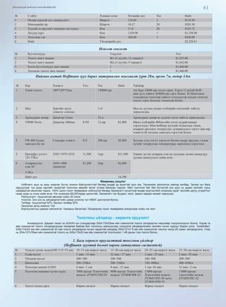 61Дэлгэрэнгүй мэдээлэл www.mychina.biz
№ Сэлбэг Хэмжих нэгж Нэгжийн үнэ Тоо Нийт
1 Өндөр хурдтай хүч дамжуулагч Ширхэг 135.89 1 $135.89
2 Микшерийн ир Ширхэг 10.17 20 $203.30
3 Түүхий эд оруулагч машины ган хошуу Ком 5.14 20 $102.72
4 Хусуур хүрз Ком 1358.90 1 $1,358.90
5 Тоосгоны хэв Ком 428.00 1 $428.00
6 Нийт Үйлдвэрийн үнэ $2,228.81
Нэмэлт сонголт
№ Бүтээгдэхүүн Үзүүлэлт Үнэ
1 Тоосго зөөгч машин №1 (4 дугуйт, 12 тавцант) $1,825.00
2 Тоосго зөөгч машин №2 (3 дугуйт, 9 тавцант) $1,642.00
3 Бэлэн бүтээгдэхүүн зөөх машин 1 $1,460.00
4 Хатаасан тоосго зөөх машин 1 $1,460.00
Найман амтай Hoffmann зуух барих материалын жагсаалт (урт 28м, өргөн 7м, өндөр 3.6м
№ Нэр Хэмжээ Үнэ: Тоо Нийт Тайлбар
1 Улаан тоосго 240*120*53мм 149000 шр Ам бүрт 24000 шр тоосго орно. Хэрэв 12 амтай Hoff-
man зуух хийвэл 268800 шр хэрэг болно. Та Монголын
стандартын тоосгоор хийвэл эзэлхүүнээр тооцон хичнээн
тоосго хэрэг болохыг тооцоолж болно.
2 Мод Зургийн дагуу
хэмжээг сонгоно
3 м3
Мод нь зуухны нуман хэлбэрийн хонгилийг хийхэд
зориулагдна.
3 Арматурын төмөр Диаметр:12mm 32 м Арматурын төмөр нь зуухны тогоо хийхэд зориулагдна.
4 VP600 Тогоо Диаметр: 600mm $150 12 шр $1,800 Ижил хэлбэрийн 400мм-ийн тогоо хуурай камерт
хэрэглэгднэ. Мөн hoffman зуухний халаалтын хянах,
агаарын урсгалыг тохируулах, агааржуулалт зэрэгт өөр өөр
хэмжээтэй тогооны хавхлага хэрэглэж болно.
5 FW-400 Галын
хавхлага ба таг
Стандарт хэмжээ $12 200 шр $2,400 Зуухны дээд хэсэгт хэрэглэх бөгөөд нүүрс оруулах, галын
хүчийг тохируулан температурыг өөрчлөхөд хэрэглэнэ.
5 Центрфуг үлээгч
12# 37Kw
2382×1979×2532 11,500 1шр $11,500 Төвөөс зугтах агаарын сэнс нь зуухнаас хатаах камер руу
дулаан дамжуулалт хийж өгнө.
6 Агааржуулах
сэнс 8#
5.5Kw
1650×1000
(диаметр)
$1,200 2шр $2,400
Нийт үнэ 18,100
Өвөрмөц онцлог
Hoffmann зуух нь маш ухаалаг бүтэц зохион байгуулалттай бөгөөд өндөр үр ашигтай зуух юм. Техникийн үйлчилгээ хийхэд хялбар. Эрчим хүч бага
зарцуулдаг тул дээд зэргийн чанартай тоосгоны өөрийн өртөг үлэмж багасаж чадсан. Мөн түүнчлэн бат бөх бүтэцтэй энэ зуух нь удаан жилийн турш
найдвартай ажиллаж чадна. 100% шинэ тоног төхөөрөмж нийлүүлэх бөгөөд Захиалагч хүсэлтээр өндөр мэргэжлийн инженер зураг төслийн дагуу угсралтыг
газар дээр нь очиж хийж өгнө. Нэг инженер 60USD/өдөр цалинтай. Захиалагч тал буудал, хоол, замын зардал визийг хариуцна.
Нийлүүлэлт: Урьдчилгаа авснаас хойш 30 хоног
Үнэлгээ: Энэ үнэ нь үйлдвэрлэгчийн цэвэр үнэлгээ тул НӨАТ шингээгүй болно.
Төлбөр: Урьдчилгаа 50%, баланс төлбөр 50%
Захиалах доод хэмжээ: Нэг
Борлуулалтын дараах үйлчилгээ: Чанарын баталгаа: Үйлдвэрээс тоног төхөөрөмж ачигдснаас хойш нэг жил
Тоосгоны үйлдвэр - хөрөнгө оруулалт
	 Анхааруулга: Дараах төсөл нь БНХАУ-ын стандартаар 240х115х53мм ийн хэмжээтэй тоосго үйлдвэрлэх нөхцлөөр тооцоологдсон болно. Хэрэв та
өөр хэмжээтэй тоосго үйлдвэрлэхээр төсөвлөж байгаа бол тоосгоны эзэлхүүнээр тооцоолж үйлдвэрлэлийн жилийн хүчин чадлыг бодож олно. Тухайлбал:
240х115х53 мм ийн хэмжээтэй 30 сая тоосго үйлдвэрлэх хүчин чадалтай үйлдвэр 254х127х7 6 мм ийн хэмжээтэй тоосгыг жилд 20 саяыг үйлдвэрлэнэ. Учир
нь 254х127х76мм ийн хэмжээтэй тоосго нь 240х115х53 мм ийн хэмжээтэй тоосгоноос 1.48 дахин том тоосго болно.
1. Бага хөрөнгө оруулалттай тоосгоны үйлдвэр
(Hoffmann зуухтай бөгөөд нарны хатаалтын системтэй)
№ Үндсэн хүчин чадал(240×115×53 мм) 10~13 сая ширхэг жилд 15~20 сая ширхэг жилд 20~25 сая ширхэг жилд 25~30 сая ширхэг жилд
1 Газар (кв.м) 1 мян.~15 мян. 12 мян.~17 мян. 2 мян.~25 мян. 2 мян.~25 мян.
2 Үйлдвэр (кв.м) 200~500 200~500 200~500 200~500
3 Цахилгаан 200~250kw 300~350kw 350~400kw 400~450kw
4 Тоосгоны машин (USD) 6 мян.~1 сая 8 мян.~12 мян. 1 сая~16 мян. 12 мян.~2 сая
5 Тоосгоны машины хүчин чадал 7000 шр/цаг Хэвлэгчийн
модель: ZYM35/35D-20
9000 шр/цаг Хэвлэгчийн
модель: ZYM40/40F-25
11000 шр/цаг
Хэвлэгчийн модель:
ZYM45/45F-30 эсвэл
ZYM45/45D-35
13000 шр/цаг
хэвлэгчийн модель
ZYM50/50C-32
6 Тоосго хатаах арга Нарны хатаалт Нарны хатаалт Нарны хатаалт Нарны хатаалт
 
