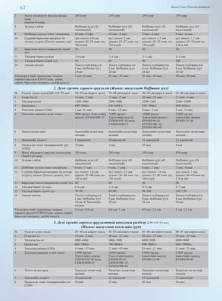 62 Өргөн Сэлэнгэ Үндэсний үйлдвэрлэл
7 Жилд үйлдвэрлэл явуулах ажлын
өдөр
(Бороогүй өдөр)
250 өдөр 250 өдөр 250 өдөр 250 өдөр
8 Зуухны хэлбэр Hoffmann зуух (26
тасалгаатай)
Hoffmann зуух (26
тасалгаатай)
Hoffmann зуух (36
тасалгаатай)
Hoffmann зуух (36
тасалгаатай)
9 Hoffmann зуухны тоног төхөөрөмж 45 мян.~5 мян. 45 мян.~5 мян. 5 мян.~6 мян. 5 мян.~6 мян.
10 Суурийн барилгын материал ба
зуухны угсралт (Тоосго, цемент, элс)
цул тоосго: 0.8 сая
цемент: 20~25 тонн элс:
100 м.куб
цул тоосго: 1 сая
цемент: 25~27 тонн элс:
110 м.куб
цул тоосго: 1.2 сая
цемент: 30~35 тонн элс:
130 м.куб
цул тоосго: 1.2 сая
цемент: 30~35тонн элс:
130 м.куб
11 Барилгын төсөлд шаардагдах хүний
хүч
30 30 30 30
12 Үйлдвэр барих хугацаа 3~4 сар 3~4 сар 3~5 сар 3~5 сар
13 Үйлдвэр барих хүний хүч 50 60 90 100
14 Ажлын систем Тоосго хэлбэржүүлэх
8 цаг, Hoffmann зуух
24 цаг
Тоосго хэлбэржүүлэх
8 цаг, Hoffmann зуух
24 цаг
Тоосго хэлбэржүүлэх
8 цаг, Hoffmann зуух
24 цаг
Тоосго хэлбэржүүлэх
8 цаг, Hoffmann зуух
24 цаг
Үйлдвэрлэгчийн туршилтаас тооцсон
хөрөнгө оруулалт USD (Суурь, цалин,
саравч, барилгын материал, талбай засалт)
2 сая~30 мян. 25 мян.~35 мян. 35 мян.~45 мян. 40 мян.~50 мян.
2. Дунд зэргийн хөрөнгө оруулалт (Жижиг тасалгаат Hoffmann зуух)
№ Үндсэн хүчин чадал(240×115×53 мм) 20~25 сая ширхэг жилд 25~30 сая ширхэг жилд 30~35 сая ширхэг жилд 35~40 сая ширхэг жилд
1 Газар (кв.м) 15 мян.~2 мян. 12 мян.~2 сая 18 мян.~25 мян. 22 мян.~3 мян.
2 Үйлдвэр (кв.м) 1500~2000 2000~3000 2200~3200 2500~35000
3 Цахилгаан 400~500kw 500~600kw 550~700kw 600~800kw
4 Тоосгоны машин (USD) 1 сая~16 мян. 8 мян.~12 мян. 8 мян.~1 сая 1 сая~15 мян.
5 Тоосгоны машины хүчин чадал 9000 шр/цаг Хэвлэгчийн
модель: ZYM40/40F-25
11000 шр/цаг
Хэвлэгчийн модель:
ZYM45/45F-30 эсвэл
ZYM45/45D-35
13000 шр/цаг
Хэвлэгчийн модель:
ZYM50/50-35,
ZYM50/50C-32,
ZYM50/50E-40
15000 шр/цаг
хэвлэгчийн модель
ZYM55/55-40
6 Тоосго хатаах арга Хонгилийн хатаагчаар
хатаана
Хонгилийн хатаагчаар
хатаана
Хонгилийн хатаагчаар
хатаана
Хонгилийн хатаагчаар
хатаана
7 Хонгилийн хатаагч 8 хонгилтой 10 хонгилтой 12 хонгилтой 14 хонгилтой
8 Хатаалгын тоног төхөөрөмжийн үнэ
(USD)
25 мян. 3 сая 35 мян. 4 сая
9 Жилд үйлдвэрлэл явуулах ажлын өдөр
(Бороогүй өдөр)
330 өдөр 330 өдөр 330 өдөр 330 өдөр
10 Зуухны хэлбэр Hoffmann зуух (42
тасалгаатай)
Hoffmann зуух (42
тасалгаатай)
Hoffmann зуух (42
тасалгаатай)
Hoffmann зуух (54
тасалгаатай)
11 Hoffmann зуухны тоног төхөөрөмж 6 мян.~7 мян. 6 мян.~7 мян. 6 мян.~7 мян. 7 мян.~8 мян.
12 Суурийн барилгын материал ба зуухны
угсралт, хатаалт (Тоосго, цемент, элс)
цул тоосго: 1.6 сая
цемент: 35~40 тонн элс:
150 м.куб
цул тоосго: 1.7 сая
цемент: 36~40 тонн элс:
150 м.куб
цул тоосго: 1.9 сая
цемент: 37~42 тонн элс:
160 м.куб
цул тоосго: 2 сая
цемент: 40~45тонн элс:
170 м.куб
13 Барилгын төсөлд шаардагдах хүний хүч 40 40 40 40
14 Үйлдвэр барих хугацаа 4~6 сар 4~6 сар 4~6 сар 5~7 сар
15 Үйлдвэр барих хүний хүч 70~80 80~90 90~100 100~120
16 Ажлын систем Тоосго хэлбэржүүлэх
8 цаг, Hoffmann зуух
24 цаг  Хонгилийн
хатаагч
Тоосго хэлбэржүүлэх
8 цаг, Hoffmann зуух
24 цаг
Тоосго хэлбэржүүлэх
8 цаг, Hoffmann зуух
24 цаг
Тоосго хэлбэржүүлэх
8 цаг, Hoffmann зуух
24 цаг
Үйлдвэрлэгчийн туршилтаас тооцсон
хөрөнгө оруулалт USD (Суурь, цалин, саравч,
барилгын материал, талбай засалт)
0.5 сая~0.8 сая 0.6 сая~1 сая 0.8 сая~1,2 сая 1 сая~1,5 сая
3. Дээд зэргийн хөрөнгө оруулалттай тоосгоны үйлдвэр (240×115×53 мм)
(Жижиг тасалгаат хонгилийн зуух)
№ Үндсэн хүчин чадал 25~30 сая ширхэг жилд 30~35 сая ширхэг жилд 35~40 сая ширхэг жилд 40~45 сая ширхэг жилд
1 Газар (кв.м) 15 мян.~2 мян. 18 мян.~23 мян. 20 мян.~25 мян. 20 мян.~25 мян.
2 Үйлдвэр (кв.м) 4000~6000 5000~7000 6000~8000 6000~8000
3 Цахилгаан 600~700kw 700~800kw 800~900kw 900~1000kw
4 Тоосгоны машин (USD) 15 мян.~17 мян. 17 мян.~19 мян. 19 мян.~21 мян. 21 мян.~25 мян.
5 Тоосгоны машины хүчин чадал 11000 шр/цаг
Хэвлэгчийн модель:
ZYM45/45F-30 эсвэл
ZYM45/45D-35
13000 шр/цаг
Хэвлэгчийн модель:
ZYM50/50-35,
ZYM50/50C-32,
ZYM50/50E-40
15000 шр/цаг
хэвлэгчийн модель
ZYM55/55-40
17000 шр/цаг
хэвлэгчийн модель
ZYM60/60-40
6 Тоосго хатаах арга Тасалгаат хатаагчаар
хатаана
Тасалгаат хатаагчаар
хатаана
Тасалгаат хатаагчаар
хатаана
Тасалгаат хатаагчаар
хатаана
7 Хонгилийн хатаагч 10 хонгилтой 12 хонгилтой 14 хонгилтой 16 хонгилтой
8 Хатаалгын тоног төхөөрөмжийн үнэ
(USD)
30 мян. 35 мян. 45 мян. 50 мян.
 