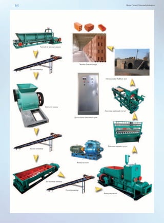 64 Өргөн Сэлэнгэ Үндэсний үйлдвэрлэл
Түүхий эд оруулах машин
Бутлагч машин
Туузан конвейор
Туузан конвейор
Хос бултай микшер
Туузан конвейор
Ваакуум хэвлэгч
Ваакуум насос
Тоосгоны автомат зүсэгч
Орчин үеийн Hoffman зуух
Эцсийн бүтээгдэхүүн
Тоосгоны нарийн зүсэгч
Цахилгааны хяналтын щит
 