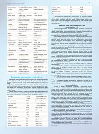 75Дэлгэрэнгүй мэдээлэл www.mychina.biz
Салхи шуурга Тогтвортой байж чадна Нурна
Ус чийг Зэврэнэ. Чанараа
алдахгүй
Илжирч өмхрөнө.
Эколог Сайн Сайн
Нарны нөлөө Төмөр ямар ч өөрчлөлт
үзүүлэхгүй
Хатаж хагарна
Үйлдвэрлэлд
ашиглах
Шинэ төмрийг шууд
барилгад хэрэглэж
болно
Шинэ модыг заавал төгс
хатаалт хийсний дараа
барилгад ашиглана
Хуучин
материал
Хуучин төмрийг
барилгад дахин
ашиглаж болно.
Хуучин модыг барилгад
дахин ашиглах
боломжгүй
Хэлбэр өөрчлөх Нугалж хэлбэр гаргахад
тохиромжтой.
Нугалж хэлбэр гаргахад
тохиромжгүй.
Будаг Сайн Сайн
Каркас Тохиромжтой Тохиромжтой
Үер Хөвж урсахгүй Хөвж урсана
Газар хөдлөлт Нурахгүй Нурна
Бэхэлгээ хийх Гагнах, болтоор бэхлэх Хадах, наах
Тээвэрлэлт Овор хэмжээ бага.
Гэмтэх нь бага.
Овор хэмжээ их. Маш
эмзэг бараа
Үнэ Хямд Өндөр
Температурын
өөрчлөлт
Үл эвдрэнэ Хатаж хагарах, шатах
аюултай
Стандартад
нийцэх
Тогтмол стандарт
чанараа хадгална
Гадны нөлөөнөөс болж
стандарт чанар нь
буурна
Хуучин барилга Хуучин барилгын
төмрийг 2 дагч түүхий
эд болгон тушааж
болно.
Хуучин барилгын модыг
2 дагч түүхий эд болгон
тушааж болохгүй.
Мөнх цэвдэг Төмөр каркастай
байшин суулт өгөх үед
эвдрэх нь бага
Модон каркастай
байшин суулт өгөх үед
эвдрэх нь их
Барилгын суурь Төмрөөр барилгын
суурь хийж болно.
Модоор барилгын суурь
хийж болохгүй
Дулаалгын материалын тухай ойлголт
Америкийн барилгын экспертүүдийн судалгаагаар ердийн байшингийн
дулааны алдагдалын 35 хувь нь дээврээр, 25 хувь нь ханаар, 15 хувь нь
шалаар, 10 хувь нь цонхоор, 15 хувь нь хаалгаар алдагдана гэж тооцоолсон
байна.
Дулааны алдагдалтай байшин нь эдийн засгийн хувьд маш их
зарлагатай байдаг. Зуны цагт эйр кондишн тавьж байраа сэрүүн байлгадаг
бол өвлийн цагт халаалтын систем тавьж байраа дулаацуулна. Иймд
энэхүү дулааны зохицуулалтыг хийх гэж маш их хэмжээний мөнгөн зарлага
явагдаж байдаг.
Дараах хүснэгтээс уншигч та барилгад өргөн хэрэглэдэг материалуудын
дулаан дамжуулалтын үзүүлэлтийг харж болно. Эндээс үзэхэд хонины
ноос хамгийн сайн дулаан тусгаарлагч болох нь харагдаж байна.
Материал kWh/m3 Дулаан дамжуулалт
Зэс 133,000 Үнэмлэхүй өндөр
Төмөр (хүдэр) 80,000 Үнэмлэхүй өндөр
Хөнгөн цагаан 55,868 Үнэмлэхүй өндөр
Хуванцар 47,000 Үнэмлэхүй өндөр
Төмөр (хуучин) 29,669 Маш өндөр
Шил 23,000 Маш өндөр
Плита 1,520 Өндөр
Тоосго 1,462 Өндөр
Пластик дулаалга 1,125 Өндөр
Шохойн хавтан 900 Дунд зэрэг
Сайн чанарын мод 754 Дунд зэрэг
Бетон 600 Дунд зэрэг
Элс цементийн зуурмаг 400 Дунд зэрэг
Чулуун хөвөн 230 Доор
Царс мод 220 Доор
Хатаасан мод 110 Доор
Хонины ноос 30 Маш доор
Сайн дулаалсан байшин таныг энэхүү үргүй их зардлаас чөлөөлж
чадна. Барилгын дулаалганд сүүлийн үед өндөр үнэтэй чулуун хөвөн,
шилэн хөвөн, хөөсөнцөр ашиглаж байна. Эдгээр нь өөр өөрийн гэсэн
давуу талтай ч гэсэн төгс барилгын материал биш юм. Мөн түүнчлэн эдгээр
материал нь экологийн хорт бодис агуулах бөгөөд байгаль орчинд хортой
нөлөө үзүүлдэг.
Хамгийн сайн экологийн дулаалгын
материал юу вэ?
Дулаалгын материалын дулаан тусгаарлах чадварыг R-value гэдэг
нэгжээр хэмждэг. Энэ нэгжийн тоо хэмжээ ихсэх тусам дулаан тусгаарлах
чадвар өндөр байдаг. Энэ хэмжигдэхүүнийг тооцохдоо тухайн дулаалгын
материалын зузааны хэмжээ болон нягтралыг анхаардаг.
Аливаа цаг агаарын нөхцөлд хана, тааз, дээвэр, шалны дулаалгын
материалын орц нормыг энэхүү хэмжигдэхүүнээр тооцож гаргана.
Мянга мянган жилийн турш Монголчууд хамгийн гайхамшигтай дулаан
ялгаруулах чадвартай бөгөөд экологийн цэвэр дулаалгын материал
хэрэглэж ирсэн ард түмэн билээ. Энэ бол хонины ноос. Монгол орны
хүйтэн ширүүн уур амьсгалтай бүс нутагт Монголчуудыг өнөтэй сайхан
өвөлжүүлж байсан хонины ноос хэмээх дулаалгын материал бол жил бүр
өсөн нэмэгдэх нөөцтэй бөгөөд амьдралын уртад шалгарсан бүтээгдэхүүн
билээ.
Төв Азийн өндөрлөгийн эрс тэрс уур амьсгалтай бүс нутагт мянга
мянган жил оршин сууж ирсэн Монголчууд хонины ноосыг гэрийн дулаалга
болгон ашиглаж ирсэн түүхтэй.
Хонины ноос нь өөрөөсөө байнга дулаан ялгаруулж байдаг болохоор
түүний буржгар ширхэгийн завсар, цоорхойд дулаан агаар тогтмол
хадгалагдаж байдаг. Энэ нь дулаан тусгаарлах давтагдашгүй нөхцлийг
бүрдүүлдэг.
•	 Хонины ноос нь өрөө тасалгааны чийгийг өөртөө шингээх бөгөөд
өрөөнд хуурайшилт болох үед чийгээ гадагшлуулдаг. Энэ чанар нь өрөөний
конденсацийг зохицуулж өгнө.
•	 Тэрээр уян зөөлөн бөгөөд буржгар бүтэцтэй тул дулаалга хийхэд
нэн тохиромжтой юм. Ямар ч хэлбэртэй орон зайд түүний чигжин хийж
болохоос гадна хүний биед хоргүй.
•	 Хонины ноос мянга мянган жил дулаан хадгалах чадвараа
хадгалж чадна.
•	 Уламжлалт дулаалгын материалыг үйлдвэрлэх технологийн
нарийн горим үл шаардана. Цэвэр ноосыг байгаль эх өөрөө бидэнд
үйлдвэрлэж өгдөг.
•	 Ноос нь формальдегид, диоксид нитроген, хүхрийн давхар исэл
мэт өрөөний агаарыг бохирдуулагч бодисуудыг шингээх буюу бусниулж
чаддаг.
•	 Жил бүр ноосны нөөц нэмэгдэж байдаг тул тасралтгүй нэмэгдэх
үнэт түүхий эд юм.
•	 Хэрэглэсэн ноосыг дахин боловсруулж, өөрөөр ашиглаж болно.
•	 Хонины ноос дуу чимээг сайн тусгаарлах өвөрмөц бүтээгдэхүүн
юм.
•	 R-value бол дулааны тусгаарлалтыг хэмжих нэгж юм. Бид дуу ба
дулаан тусгаарлалт сайтай хонины ноосыг дулаалгын материал болгон
ашиглаж байна.
Зохиогчийн бодол
Уншигч та Канад байшингийн уламжлалт технологийг Монгол
хонины ноостой хамтад нь оруулсан явдалд гайхаж байгаа байх. Газар
газрын хүмүүс аливаа технологийг хуулбарлан хэрэглэхдээ өөрийн орон
нутгийн онцлог, давуу талуудыг тусгаж байж жинхэнэ шилдэг технологийг
бүрдүүлдэг. Дэлхий дээр хамгийн сайн дулаан тусгаарлагч материал болох
ноос хэмээгч эрдэнэ Миний эх орны тал нутагт зөнгөөрөө ургаж байна.
Тэгэхээр Монгол гэдэг хувь тавилан бусдаас илүү Тэнгэрлэг заяа мэт...
Миний бие Хятад улсын Сычуан, Хөх нуур буюу Чинхайд болсон
аймшигт газар хөдлөлтийн гамшгийг нүдээрээ үзээд түүний дараа сэргээн
босгох ажлыг Хятадууд маш богино хугацаанд хийж байсныг бишэрч явлаа.
Мянга мянган орон сууцгүй болсон Хятад хүмүүсийг 7 хоногт орон
сууцтай болгож байсан энэхүү алдарт технологийг Монголдоо хэрэглэж
турших бодолтой хүмүүст мэрэгжлийн зөвөлгөө өгч болно.
Ер нь орчин үед барилгын технологи ихээр хөгжиж, хялбар аргаар өртөг
хямд байшин барих боломж их бий болж байна. Энэ арга нь уламжлалт
тоосгон байшингаас дулаанхан бөгөөд хөдөлмөр хүч, цаг хугацаа их
хэмнэдэг давуу талуудтай байдаг.
Дараагийн хуудсанд төмөр зарзастай угсармал байшингийн үндсэн
түүхий эд материалуудыг танилцуулж байна.
Эдгээр материалыг Эрээн хотын “Лун шиан” барилгын материалын
захын Н-5 тоотод байрлах Сэлэнгэ дэлгүүрээс худалдан авч болох бөгөөд
mychina@ymail.com мессенжерээр холбогдон бодит мэдээлэл, мэрэгжлийн
зөвөлгөө авч болно.
Нийслэл хотын гэр хорооллыг үлгэр жишээ Таун хороолол болгох,
хотын утааны бохирдлыг багасгах, 100 айлын орон сууцны хөтөлбөрийг
хэрэгжүүлэх, нийгмийн дундаж орлоготой төрийн албан хаагчдийн орон
сууцны асуудлыг шийдвэрлэх зэрэг олон хөтөлбөр төслүүдэд энэхүү
технологийг хэрэглэвэл үр дүнд хүрнэ.
Ямар ч байсан хямд үнээр тохилог сайхан хаустай болох боломж танд
байгаа шүү.
 