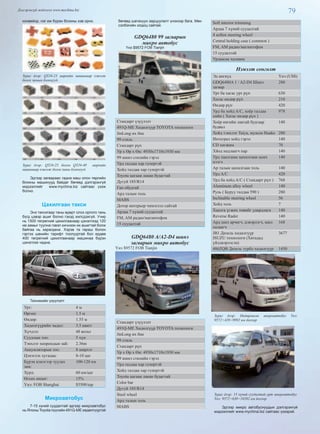 79Дэлгэрэнгүй мэдээлэл www.mychina.biz
конвейор, нэг иж бүрэн блокны хэв орно.
Зураг дээр: QTJ4-25 маркийн машинаар хэвлэж
болох замын блокнууд.
Зураг дээр: QTJ4-25 болон QTJ4-40 маркийн
машинаар хэвлэж болох ханы блокнууд.
Эдгээр загвараас гадна маш олон төрлийн
блокны машинууд байдаг бөгөөд дэлгэрэнгүй
мэдээллийг www.mychina.biz сайтаас үзэж
болно.
Цахилгаан такси
Энэ таксигаар таны өдөрт олох орлого тань
бүгд цэвэр ашиг болно гэхэд хилсдэхгүй. Учир
нь 1500 төгрөгний цахилгаанаар цэнэглээд 120
км замыг туулна гэвэл хичнээн их ашигтай болж
байгаа нь харагдана. Хэрэв та гараш болон
гэртээ шөнийн тарифт тоолууртай бол ердөө
400 төгрөгний цахилгаанаар машинаа бүрэн
цэнэглэж чадна.
	
Техникийн үзүүлэлт
Урт: 4 м
Өргөн: 1.5 м
Өндөр: 1.55 м
Хөдөлгүүрийн чадал: 3.5 кватт
Хүчдэл: 48 вольт
Суудлын тоо: 5 хүн
Тэнхлэг хоорондын зай: 2.36m
Аккумляторын тоо: 8 ширхэг
Цэнэглэх хугацаа: 8-10 цаг
Бүрэн цэнэгээр туулах
зам:
100-120 км
Хурд: 60 км/цаг
Өгсөх өнцөг: 15%
Үнэ: FOB Shanghai $5500/шр
Микроавтобус
7-15 хүний суудалтай эдгээр микроавтобус
нь Японы Toyota пүүсийн 491Q-ME хөдөлгүүртэй
бөгөөд шатахуун зарцуулалт үнэхээр бага. Мөн
сэлбэгийн олдоц сайтай.
GDQ6480 99 загварын
микро автобус
Үнэ $9572 FOB Tianjin
Стандарт үзүүлэлт
491Q-ME Хөдөлгүүр TOYOTA технологи
JinLong их бие
99 стиль
Стандарт рүп
Ур x Өр x Өн: 4930x1710x1930 мм
99 шинэ стилийн гэрэл
Урд талдаа хар гупертэй
Хойд талдаа хар гупертэй
Toyota цагаан лакан будагтай
Дугуй 185/R14
Ган обудтай
Ард талын толь
MABS
Дотор интерьер чимэглэл сайтай
Ардаа 7 хүний суудалтай
FM, AM радио/магнитофон
15 суудалтай
GDQ6480 A/A2-D4 шинэ
загварын микро автобус
Үнэ $9572 FOB Tianjin
Стандарт үзүүлэлт
491Q-ME Хөдөлгүүр TOYOTA технологи
JinLong их бие
99 стиль
Стандарт рүп
Ур x Өр x Өн: 4930x1710x1930 мм
99 шинэ стилийн гэрэл
Урд талдаа хар гупертэй
Хойд талдаа хар гупертэй
Toyota цагаан лакан будагтай
Color bar
Дугуй 185/R14
Steel wheel
Ард талын толь
MABS
Soft interior trimming
Ардаа 7 хүний суудалтай
4 soften steering wheel
Central holding case ( common )
FM, AM радио/магнитофон
15 суудалтай
Урдаасаа халаана
Нэмэлт сонголт
Эд ангиуд Үнэ (US$)
GDQ6480A 1 / A2-D4 Шинэ
загвар
280
Урт ба хагас урт рүп 630
Хагас өндөр рүп 210
Өндөр рүп 420
Урд ба хойд A/C, хоёр талдаа
хийн ( Хагас өндөр рүп )
978
Хоёр өнгийн лактай будгаар
будвал
140
Хойд тэнхлэг Taiya, мульти Huake 280
Интеграл хойд гэрэл 140
CD хөгжим 70
Хйод надлаагч пар 140
Урд хаалганы цахилгаан цонх
нээгч
140
Ар талын цахилгаан толь 140
Урд A/C 420
Урд ба хойд A/C ( Стандарт рүп ) 768
Aluminum alloy wheel 140
Руль ( Буруу талдаа 590 ) 280
Inclinable steering wheel 56
Хойд толь 7
Хаалга үгжих төвийг удирдлага 140
Reverse Rader 140
Ард шил арчигч, цэвэрлэгч, шил
халаагч
168
JB1 Дизель хөдөлгүүр
ISUZU технологи (Хятадад
үйлдвэрлэсэн)
3677
486ZQB Дизель турбо хөдөлгүүр 1450
Зураг дээр: Өндөрлөсөн микроавтобус Үнэ:
9572+420=9992 ам доллор
Зураг дээр: 15 хүний суудалтай урт микроавтобус
Үнэ: 9572+630=10202 ам доллор
Эдгээр микро автобуснуудын дэлгэрэнгүй
мэдээллийг www.mychina.biz сайтаас үзээрэй.
 