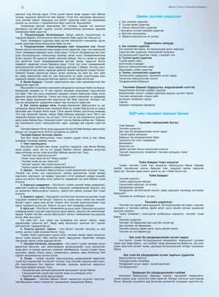 8 Өргөн Сэлэнгэ Үндэсний үйлдвэрлэл
зарлана гээд бичээд ирдэг. Гэтэл үүний цаана ямар зардал гарч байгаа
талаар тодорхой ойлголтгүй явж байдаг. Угтаа бол рекламаа явуулахын
тулд реклам хийдэг газруудын үнэ өртөгт судалгаа хийж тэр дундаасаа
алиныг нь сонгохоо ч тодорхойлсон байх хэрэгтэй. Жишээлбэл;
Телевизээр реклам явуулахаар бол телевиз бүрийн нэг минутын
рекламны үнэ өртгийг судалж, үүнтэй холбоотойгоор рекламны зардлаа
төлөвлөсөн байх хэрэгтэй.
3. Тооцооллуудаа баталгаажуул. Дээрх хийсэн тооцооллууд нь
тодорхой баримт, нотолгоогоор баталгаажсан байх хэрэгтэй. Жишээ нь:
Тоног төхөөрөмж худалдан авах өртгөө нийлүүлэгч компаниас ирсэн
үнийн саналаар баталгаажуулсан байх гэх мэт.
4. Yйлдвэрлэлийн төлөвлөгөөндөө сайн тооцоолол хий. Манай
бизнес эрхлэгчид ихэвчлэн маш өндөр хүчин чадалтай, маш том хэмжээний
тоног төхөөрөмж авахаар төсөл хийж ирдэг. Гэтэл яг үйлдвэрлээд зах зээл
дээр бүтээгдэхүүнээ нийлүүлээд ирэхээр нөгөө тоног төхөөрөмжийнхөө
хүчин чадлын 50 хүрэхгүй хувийг ашиглаж байдаг. Энэ нь нөгөө их өндөр
үнэ өртөгтэй тоног төхөөрөмжийнхөө өртгийг нөхөж чадахгүй болох
төдийгүй, хөрөнгөө түгжих байдалд ордог. Гэтэл тэр тоног төхөөрөмжийг
ажиллуулахтай холбоотой гарах зардлууд урссаар л байдаг. Ингээд эцэст
нь үйлдвэрлэгчид маань зардлаа даахгүй сөхрөх магадлал өндөр болдог.
Тиймээс бизнес эрхлэгчид маань эхний ээлжинд юу хийх вэ, яаж хийх
вэ, ямар хэмжээгээр хийх вэ, яаж борлуулах вэ гэдэг асуултуудад маш
тодорхой нарийн тооцоололтойгоор хариулт өгсөн байх ёстой юм.
5. Багаа бүрдүүл. Төслийг хэрэгжүүлэх маш сайн менежментийн баг
бүрдүүлэх хэрэгтэй.
Жишээлбэл А компани хэвлэлийн үйлдвэрлэл эрхэлдэг байя гэж бодъё.
Компанийн захирал нь 10 жил хэвлэх үйлдвэрт ажилласан туршлагатай
хүн байг. Гэвч энэ хүнд компанийг удирдан зохион байгуулах ямар нэгэн
дадлага туршлага байхгүй. Тэгвэл энэ хүнд тухайн компанийг нь удирдаад
авч явж чадах менежментийн мэргэшсэн баг байх хэрэгтэй. Ингэвэл сая
тэр хүн үйлдвэрлэл, удирдлага хоёрыг зөв хослуулж чадах юм.
6. Зах зээлээ мэдэрч хөгж. Аливаа бизнесийн байгууллага нь цаг
хугацааны явцад байнга өсөн нэмэгдэж байх нь тухайн байгууллагын хувьд
хөгжлийн зөв голдрил болж өгдөг. Гэтэл манай бизнес эрхлэгчид өнөөдөр
10.0 сая төгрөгийн бизнес хийдэг байж байгаад маргааш гэнэт 500.0 сая
төгрөгийн бизнес эрхлэх гэж зүтгэдэг. Гэтэл энэ нь зах зээлийнхээ хуулийн
дагуу өсөж байгаа биш, Зохиомол өсөлт үүсгэж байгаа хэлбэр юм. Тиймээс
зах зээлийнхээ эрэлт нийлүүлэлтийг харж, судлаад зөв хөдлөх хэрэгтэй
юм.
Төслийн баримт бичиг доор дурьдсан бүтэцтэй байх бөгөөд хавтаснаас
бусдыг нэг тусдаа бүлэг болгон дугаарлах нь зүйтэй.
Төслийн баримт бичгийн хавтас.
Энэ бол танай байгууллага, таны нэрийн хуудас гэсэн үг юм. Иймд
анхаарал татахаар байвал зохино.
1. Товч танилцуулга.
Энэ бүлэгт төслийн мөн чанар, агуулгыг тодорхой, товч бичих бөгөөд
хагас хуудас, дээд тал нь нэг хуудас байвал зохино. Дараахь асуултад
хариу өгөхүйц нэгээс хоёр өгүүлбэр байхад хангалттай. Үүнд:
- Төслийг хэн хэрэгжүүлэх вэ?
-Төсөл хэнд хэрэгтэй вэ? Ямар учраас?
-Төслөөс ямар үр дүн гарах вэ?
-Төслийг хэрхэн, яаж хэрэгжүүлэх вэ?
-Төсөлд хэдий хэр хөрөнгө шаардлагатай вэ?
2. Оршил - Захиалагч байгууллагын тухай мэдээллийг агуулдаг. Үүнд:
Төслийг хэн өгсөн, хэн хэрэгжүүлэх, төсөлд оролцогчид чухам яагаад
мэргэжил, мэргэшил, ур чадвар, туршлага, итгэл үнэмшил, алдар хүндийн
хувьд энэ ажлыг бусдаас илүү гүйцэтгэх чадвартай гэж үзэж байгаа тухай
өгүүлнэ.
3. Хэрэгцээ шаардлага. - Энэ бүлэгт тухайн төслийг ямар шаардлага,
хэрэгцээг үндэслэн ямар бэрхшээл, асуудлыг шийдвэрлэхийг зорьсон, энэ
нь захиалагч байгууллагын зорилго, зорилттой хэрхэн уялдаж буй тухай
өгүүлнэ.
4. Зорилго, зорилт. - Хандивлагч энэ бүлгээс төслийн үр дүнгийн тухай
тодорхой төсөөлөлтэй болдог. Зорилго нь чухам юуны төлөө энэ төслийг
бичив? гэдэгт хариу өгөх ёстой. Зорилт бол төслийг хэрэгжүүлэхийн тулд
хүрэх тодорхой үр дүн юм. Зорилт, үр дүнг тоон чанараар үнэлдэг.
5. Арга зүй. - Энэ бүлэгт төлөвлөсөн үр дүнд хүрэх, бэрхшээл асуудлыг
шийдвэрлэхийн тулд авч хэрэгжүүлэх арга хэмжээ, явуулах үйл ажиллагааг
заадаг. Тухайн төслийн зохион байгуулалт, ажлын төлөвлөгөөг энд оруулах
ёстой. Мөн энэ хэсэгт:
Юу хийх вэ?, Хэн, хэзээ хэр хугацаанд энэ ажлыг хэрхэн, ямар
дарааллаар гүйцэтгэх вэ?, Ямар нөөц бололцоог ашиглах вэ? гэдгийг
ойлгомжтой, тодорхой бичнэ.
6. Үнэлгээ дүгнэлт, тайлан. - Энэ бүлэгт төслийг төгсгөлд нь яаж
үнэлж, дүгнэх тухай саналаа бичнэ. Үүнд:
Тухайн төсөл зорилгодоо хүрсэн эсэх, төслийн явцад тавих хяналтын
аргын тухай өгүүлнэ. Мөн хийсэн ажил, зарцуулсан хөрөнгийн талаарх
тайлангаа гаргах тухай дурьдах ёстой.
7. Төслийн баталгаа, санхүүжилт. - Энэ хэсэгт тухайн төслөөр олсон
амжилтаа бататгах, үйл ажиллагаагаа өргөжүүлэхийн тулд санхүүгийн
ямар арга, эх үүсвэр ашиглах тухайгаа тайлбарлана. Үүндээ тухайн төсөл
дууссаны дараа энэхүү ажил, санаачлагыг дэмжих нөөц бололцоо бий
гэдгийг хандивлагчид нотлох ёстой.
8. Төсөв. - Тухайн төслийг хэрэгжүүлэхэд шаардлагатай хөрөнгийн
тухай бүх мэдээллийг энэ бүлэгт тусгана. Энд төслийн хүрээнд хийх ажил,
үйл ажиллагааны бүх зардлыг жагсааж, дараахь асуултын хариултыг
бэлтгэсэн байвал зохино. Үүнд:
- Хандивлагчаас хичнээн хэмжээний санхүүжилт хүсэж байгаа
- Санхүүжилтийн үлдэж буй хэсгийг ямар эх үүсвэрээс олох
- Хөрөнгө чухам юунд зарцуулагдах
9. Хавсралт. - Төслийн баримт бичигт захиалгын агуулгыг тодотгож,
тайлбарласан нэмэлт мэдээлэл, материалыг хавсаргасан байна
Эдийн засгийн үндэслэл
а. Зах зээлийн судалгаа
б. Түүхий эдийн судалгаа
в. Техник технологийн судалгаа
г. Боловсон хүчний нөөцийн судалгаа
д. Өртгийн калькуляци
е. Хөрөнгө оруулалтын эх үүсвэр
Судалгааны ажлууд
а. Зах зээлийн судалгаа
Зэх зээлийн багтаамж, бүтээгдэхүүний эрэлт хэрэгцээ
Хэрэглэгчийн судалгаа, хэрэглээний хандлага
Бүтээгдэхүүний судалгаа, чанар, стандарт, үнэ
б. Түүхий эдийн судалгаа
Түүхий эдийн нөөц
Бэлтгэлийн стандарт
Бэлтгэн нийлүүлэлтийн суваг
Өрсөлдөөн, үнийн судалгаа
в. Техник, технологийн судалгаа
Технологийн шаардлага, техникийн хүчин чадал
Технологи нийлүүлэгчийг сонгох
Үйлдвэрлэлийн байршил
Төслийн баримт бүрдүүлэх, мэдээлэлийг нэгтгэх
Мэдээлэлийн бичгийн хэлбэрт оруулах
Мэдээлэлийг хүснэгт, график дүрслэлд оруулж, дүгнэлт гаргах
Төслийн санхүүгийн тооцоо хийх
Бүтэцийн төлөвлөлт гаргах
Хэвлэх
Хавсралт материал хавсаргах
ЖДҮ-ийн төслийн тайланг бичих
Төслийн тайлангийн бүтэц:
Тойм байдал
Төслийн үндэслэл
Зах зээл ба үйлдвэрлэлийн хүчин чадал
Түүхий эдийн материал
Байршил ба үйлдвэрлэлийн байр
Технологи ба тоног төхөөрөмж
Менежмент
Ажиллах хүч
Эдийн засгийн болон санхүүгийн үнэлгээ
Төслийг хэрэгжүүлэх төлөвлөлт, төслийн ирээдүйн тухай
Хавсралт
Тойм байдал товч агуулга
Тухайн төслийн тухай товч мэдээлэл танилцуулга байна. Өөрөөр
хэлбэл төслийнхөө үндсэн байдлаа товч тодорхой гаргаж харуулах
хэрэгтэй. Төслийн өмнө эсвэл хойно нь хэн ч байж болох юм.
Тойм байдал:
Төслийн зорилго
Төсөл хэрэгжүүлэх нөхцөл
Санхүүгийн хэрэгцээ, эх үүсвэр
Шаардагдах хугацаа
Үйлдвэрлэх үйлчилгээний онцлог, ямар хэрэгцээг хангахад чиглэгдэж
байна вэ?
Төслийн ач холбогдол, үр дүн
Төслийн үндэслэл:
Төслийн гол санааг зааж дурьдана. Бүтээгдэхүүний нэр төрөл, нэрсийн
жагсаалт, уг төслийн нийгэм, эдийн засаг, хууль эрхийн орчныг хураангуй
дүрслэн үзүүлнэ.
Төсөл санаачагч, спонсортой холбогдсон мэдээлэл, төслийн тухай
байна.
Төслийн үндэслэл:
Төслийн чиг баримжаа /зах зээл ба түүхий эд/
Зах зээлийн чиг баримжаа,
Төслийн дэмжих эдийн засаг, хууль эрхийн орчин
Төслийн эх тоо баримтууд
Зах зээл ба үйлдвэрлэлийн хүчин чадал
Энэ бүлэгт тухайн бүтээгдэхүүний үйлдвэрлэл, борлуулалт сүүлийн
хэдэн жил ямар байна , энэ салбарт ямар өрсөлдөгчид байна вэ, зах зээл
дээрх эрэлтийн хэтийн төлөв, дагалдах бүтээгдэхүүний талаар тусгагдсан
байна.
Зах зээл ба үйлдвэрийн хүчин чадлын судалгаа
Борлуулалтын прогноз
Үйлдвэрлэлийн хөтөлбөр
Үйлдвэрийн хүчин чадал, түүний ашиглалт
Үнэ бүрдүүлэлт
Байршил ба үйлдвэрлэлийн талбай
Боломжит байршуулах газруудыг нэрлэж, тэдгээрийг тодорхойлж,
үүний үндсэн дээр сонголтоо хийх хэрэгтэй. Яагаад сонгосон шалтгаанаа
бичнэ. Манайд онцгойлон дэд бүтэцийн хөгжилийг анхаарах хэрэгтэй юм.
 