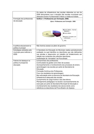 Os dados de infraestrutura das escolas referentes ao ano de
                             2008 demonstram que a situação das escolas municipais que
                             oferecem Ensino Fundamental é inferior a média do Estado.
Formação dos profissionais   Gráfico 1: Professores por formação, 2008.
de educação                                     Jijoca - Professores com Formação - 2008




                                                                     Ensino Médio – Normal/
                                                                     Magistério
                                                     26%
                                                                     Ensino Médio
                                          58%

                                                                     Superior Completo com
                                                                     Licenciatura

                                                                     16%



A política educacional na    Não tivemos acesso ao plano de governo.
política municipal
Estratégias adotadas pelo    A Secretaria de Educação do Município realiza periodicamente
município para melhorar o    avaliação na qual identifica os descritores que são deficientes
IDEB                         nas escolas e desenvolve um trabalho de fortalecimento em
                             relação aos conteúdos dos referidos descritores.
                             Implantação de “simulados” da Prova Brasil.
Fatores de destaque na       Compromisso dos professores.
política municipal de        Continuidade da gestão como fator de sucesso.
educação                     Acompanhamento e monitoramento dos processos de ensino
                             aprendizagem nas escolas por parte da Secretaria de
                             Educação.
                             Formação Contínua dos Professores.
                             Foco nos resultados da aprendizagem.
                             Boa articulação entre os técnicos da Secretaria de Educação.
                             Infraestrutura adequada das escolas.
                             Cumprimento da carga horária e dos dias letivos.
                             Planejamento pedagógico na escola e acompanhamento da
                             execução por parte da Secretaria Municipal de Educação e
                             monitoramento dos resultados dos alunos tendo como
                             referência os descritores da Prova Brasil e do Spaece.
 
