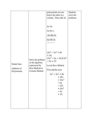 Lesson Plan Algebra Fundamental Operations | PDF