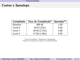 T´ecnica de Emula¸c˜ao
Custos e Speedups
Compilador Taxa de Compila¸c˜ao* Speedup**
Baseline 909.46 1.00
Level 0 39.53 (23x) 4.03
Level 1 18.48 (2.13x) 5.88
Level 2 17.28 (1.06x) 5.93
*Taxa de Compila¸c˜ao = Bytecode por milissegundos.
**Valores normalizados em rela¸c˜ao ao compilador Baseline.
Divino C´esar S. Lucas (UNICAMP) Jikes - Research Virtual Machine 27 de Novembro de 2012 8 / 31
 