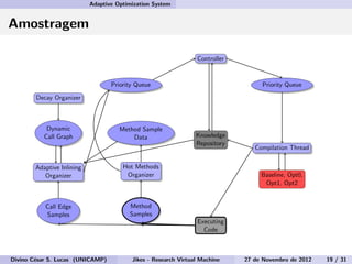 Adaptive Optimization System
Amostragem
Decay Organizer
Dynamic
Call Graph
Adaptive Inlining
Organizer
Call Edge
Samples
Method Sample
Data
Hot Methods
Organizer
Method
Samples
Priority Queue
Controller
Knowledge
Repository
Priority Queue
Compilation Thread
Baseline, Opt0,
Opt1, Opt2
Executing
Code
Divino C´esar S. Lucas (UNICAMP) Jikes - Research Virtual Machine 27 de Novembro de 2012 19 / 31
 