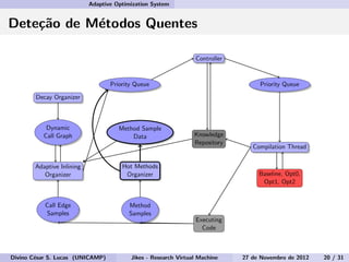 Adaptive Optimization System
Dete¸c˜ao de M´etodos Quentes
Decay Organizer
Dynamic
Call Graph
Adaptive Inlining
Organizer
Call Edge
Samples
Method Sample
Data
Hot Methods
Organizer
Method
Samples
Priority Queue
Controller
Knowledge
Repository
Priority Queue
Compilation Thread
Baseline, Opt0,
Opt1, Opt2
Executing
Code
Divino C´esar S. Lucas (UNICAMP) Jikes - Research Virtual Machine 27 de Novembro de 2012 20 / 31
 
