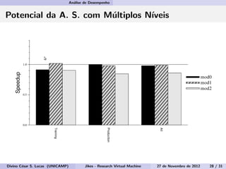 An´alise de Desempenho
Potencial da A. S. com M´ultiplos N´ıveis
Divino C´esar S. Lucas (UNICAMP) Jikes - Research Virtual Machine 27 de Novembro de 2012 28 / 31
 