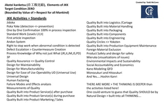 Jikotei kanketsu (自工程完結), Elements of JKK
Target Condition ZERO
(Bounded by Value of > Respect for all Mankind)
Created by: Todd McCann
JKK Activities = Standards
Jidoka
Poka Yoke (detection <> prevention)
One by One Confirmation 100% in process inspection
Standard Work (Levels I,II,II)
First article inspection
Andon System
Right to stop work when abnormal condition is detected
Defect Escalation > Countermeasure Creation
Process Knowledge of Why not just What (JR,JI,JM,JS,PD)
3P
Quality Assurance <> Quality Control
Design for Maintainability
Design for Manufacturability
Design for Ease of Use Operability UD (Universal Use)
Universal Design
Human Factoring
Failure Modes and Effects analysis
Measurements of Quality
Quality Built into Product Service(s) after purchase
Quality Built into Product Service(s) during purchase
Quality Built into Product Marketing / Sales
Quality Built into Logistics /Cartage
Quality Built into Material Handling
Quality Built into Packaging
Quality Built into Components
Quality Built into Engineering
Quality Circles <> Yokoten
Quality Built into Production Equipment Maintenance
Foreign Material Exclusion
Product Safety and design for safety
Mieruka (visualizations of issues)
Environmental Impacts and Sustainability
Social Accountability and Economics
Kano Modeling QFD
Monozukuri and Hitozukuri
And Yes…..Hoshin Kanri
THERE ARE MORE > THE THINKING IS DEEPER than
the activities listed here!
One could venture to guess that Quality SHOULD be by
Natural Design > built Into all THINKING….
 
