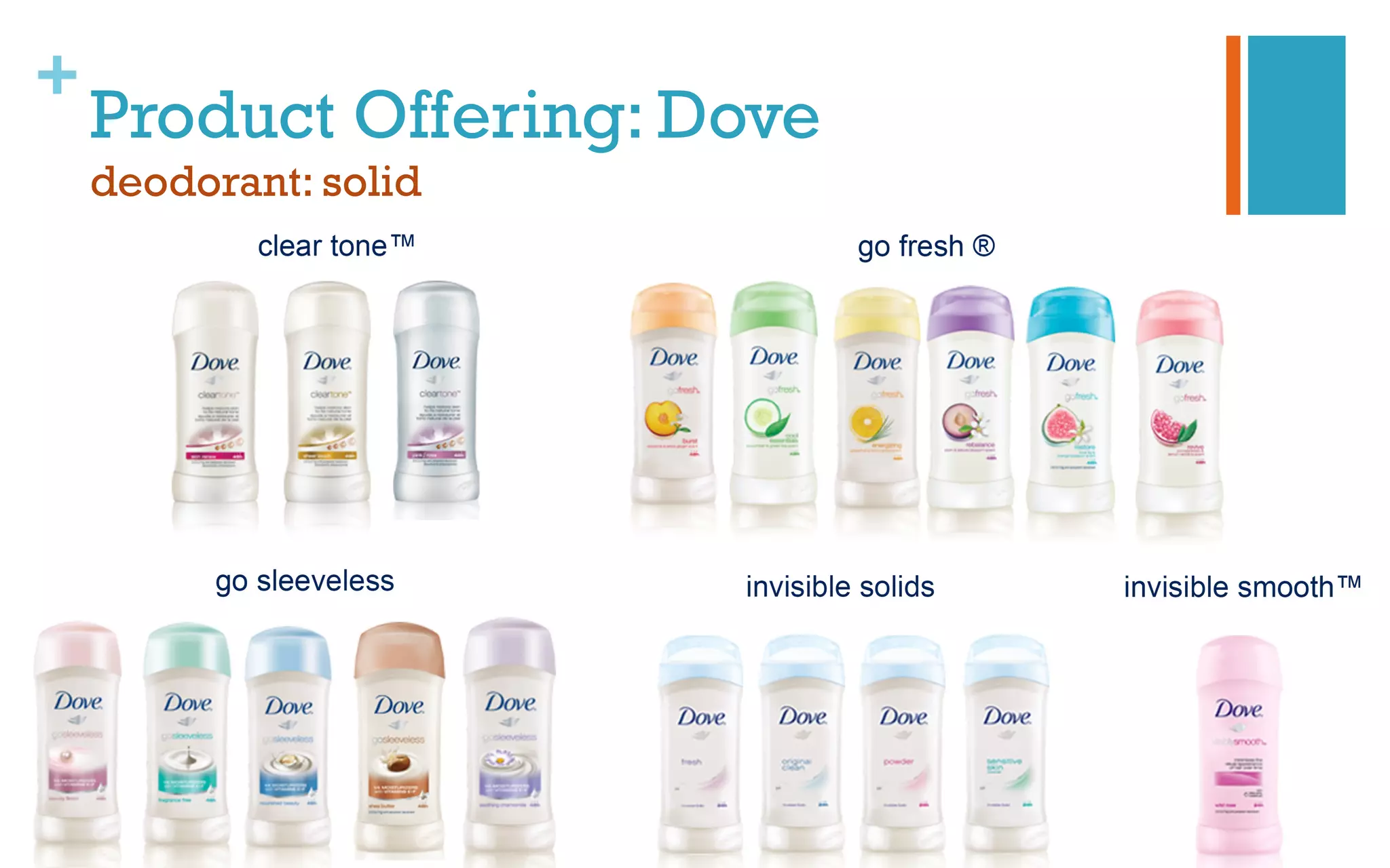 +
Product Offering: Dove
deodorant: solid
 