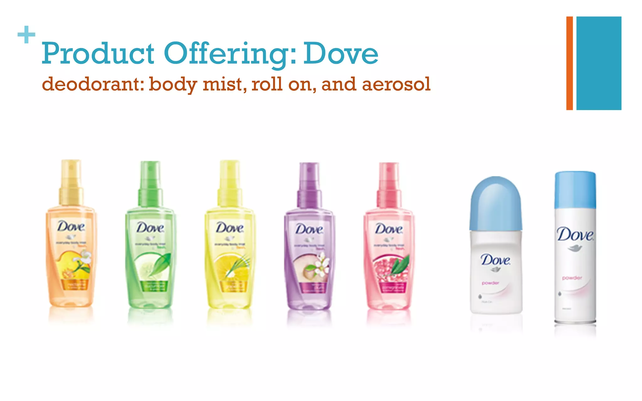 +
Product Offering: Dove
deodorant: body mist, roll on, and aerosol
 
