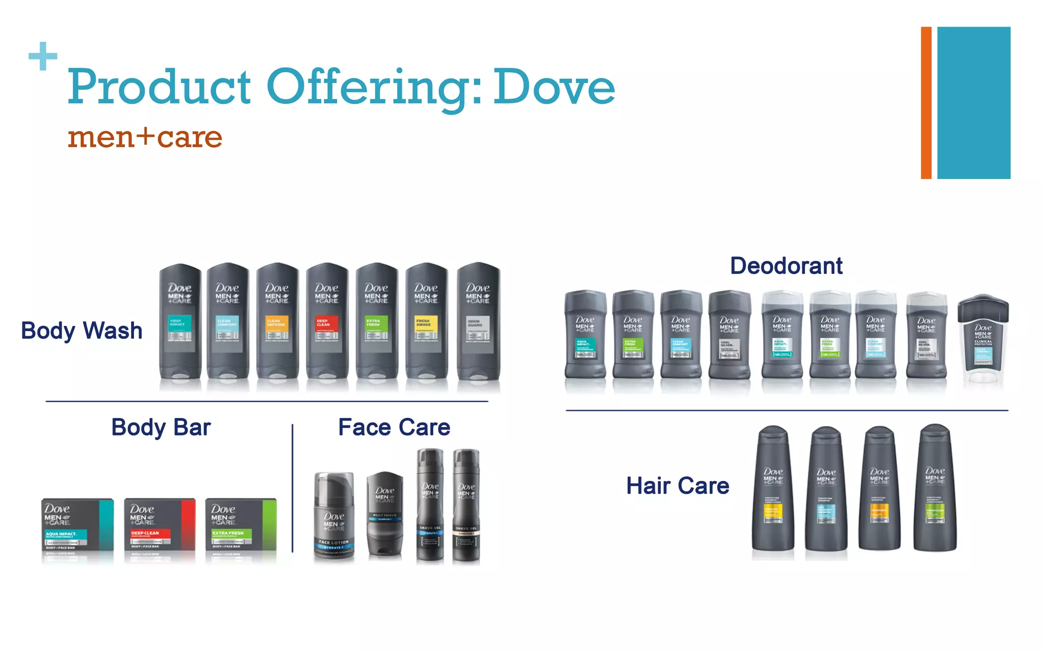 +
Product Offering: Dove
men+care
 