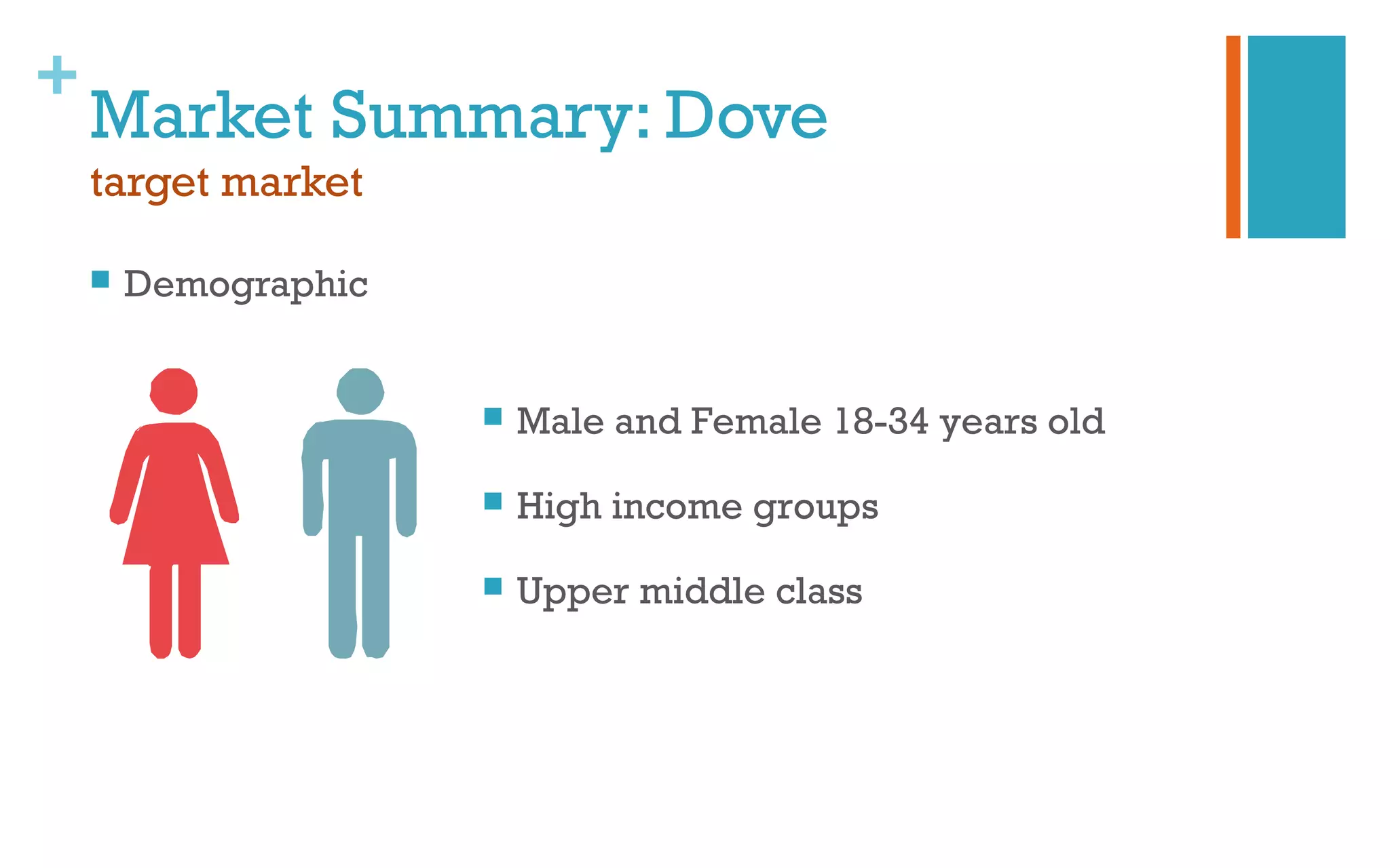 +
Market Summary: Dove
target market
 Demographic
 Male and Female 18-34 years old
 High income groups
 Upper middle class
 