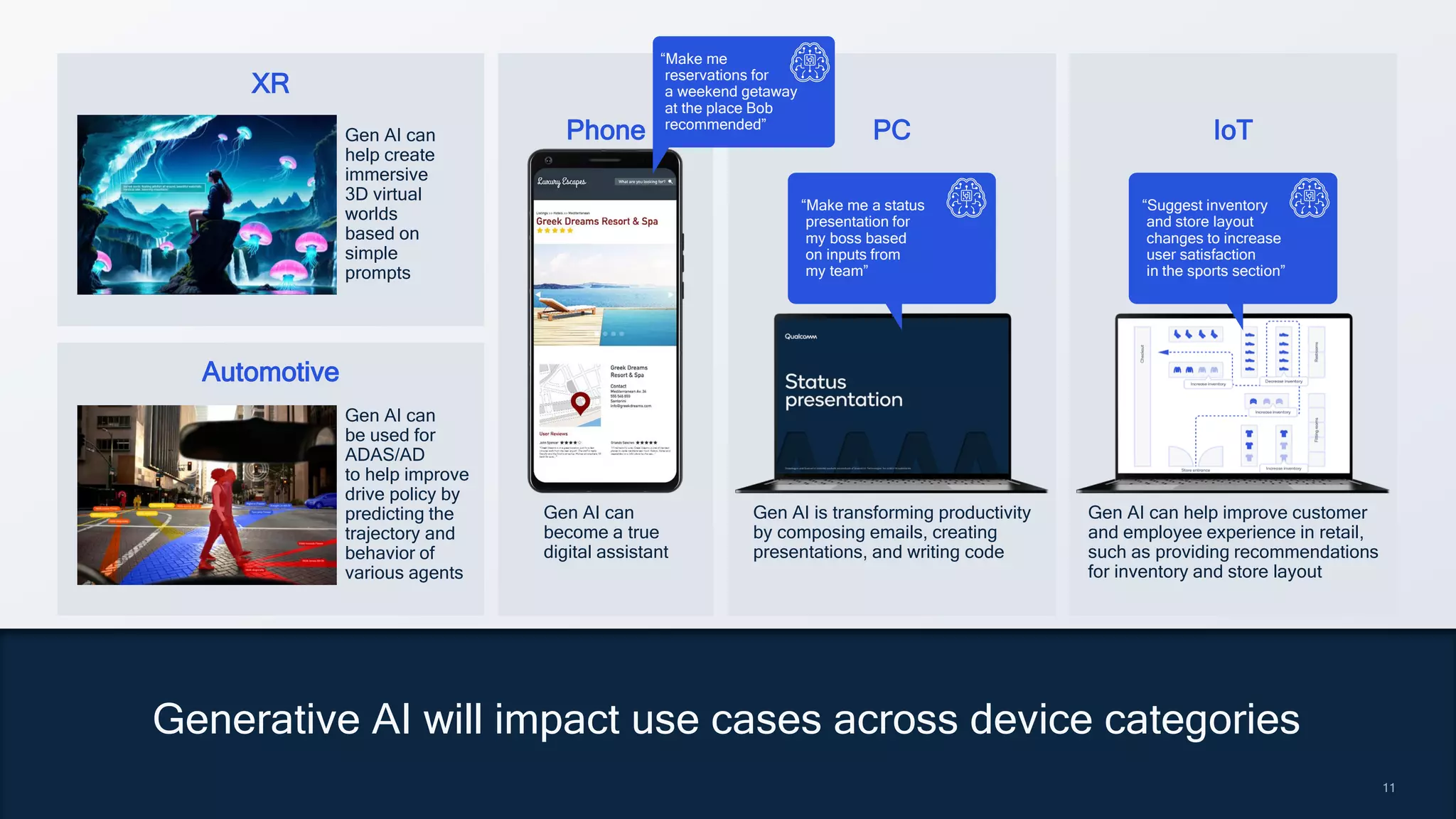 11
11
Generative AI will impact use cases across device categories
Gen AI can help improve customer
and employee experience in retail,
such as providing recommendations
for inventory and store layout
“Suggest inventory
and store layout
changes to increase
user satisfaction
in the sports section”
IoT
Gen AI is transforming productivity
by composing emails, creating
presentations, and writing code
PC
Phone
“Make me
reservations for
a weekend getaway
at the place Bob
recommended”
Gen AI can
become a true
digital assistant
XR
Gen AI can
help create
immersive
3D virtual
worlds
based on
simple
prompts
Automotive
Gen AI can
be used for
ADAS/AD
to help improve
drive policy by
predicting the
trajectory and
behavior of
various agents
“Make me a status
presentation for
my boss based
on inputs from
my team”
 
