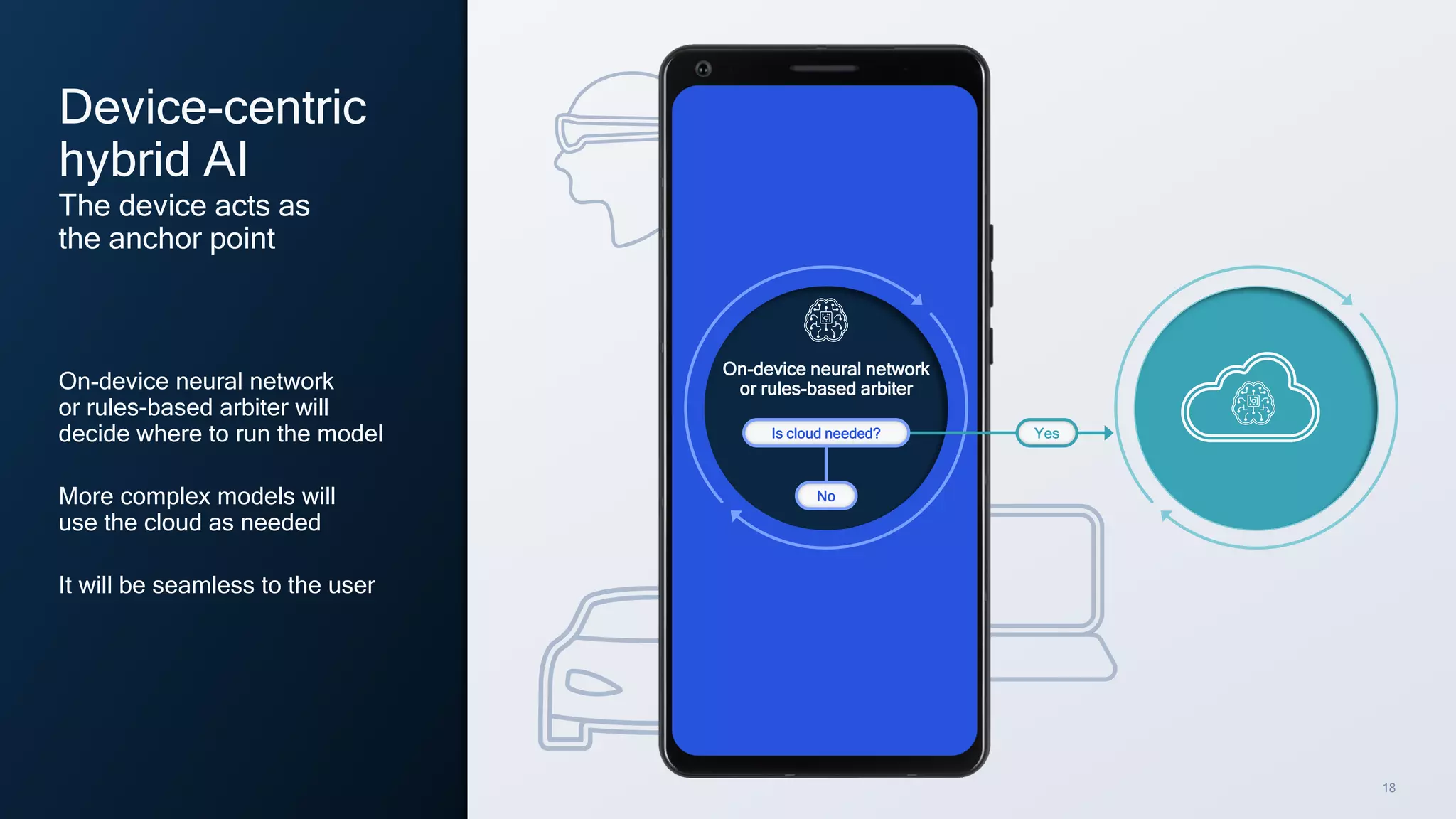 18
Device-centric
hybrid AI
On-device neural network
or rules-based arbiter will
decide where to run the model
More complex models will
use the cloud as needed
It will be seamless to the user
On-device neural network
or rules-based arbiter
Yes
Is cloud needed?
No
The device acts as
the anchor point
 