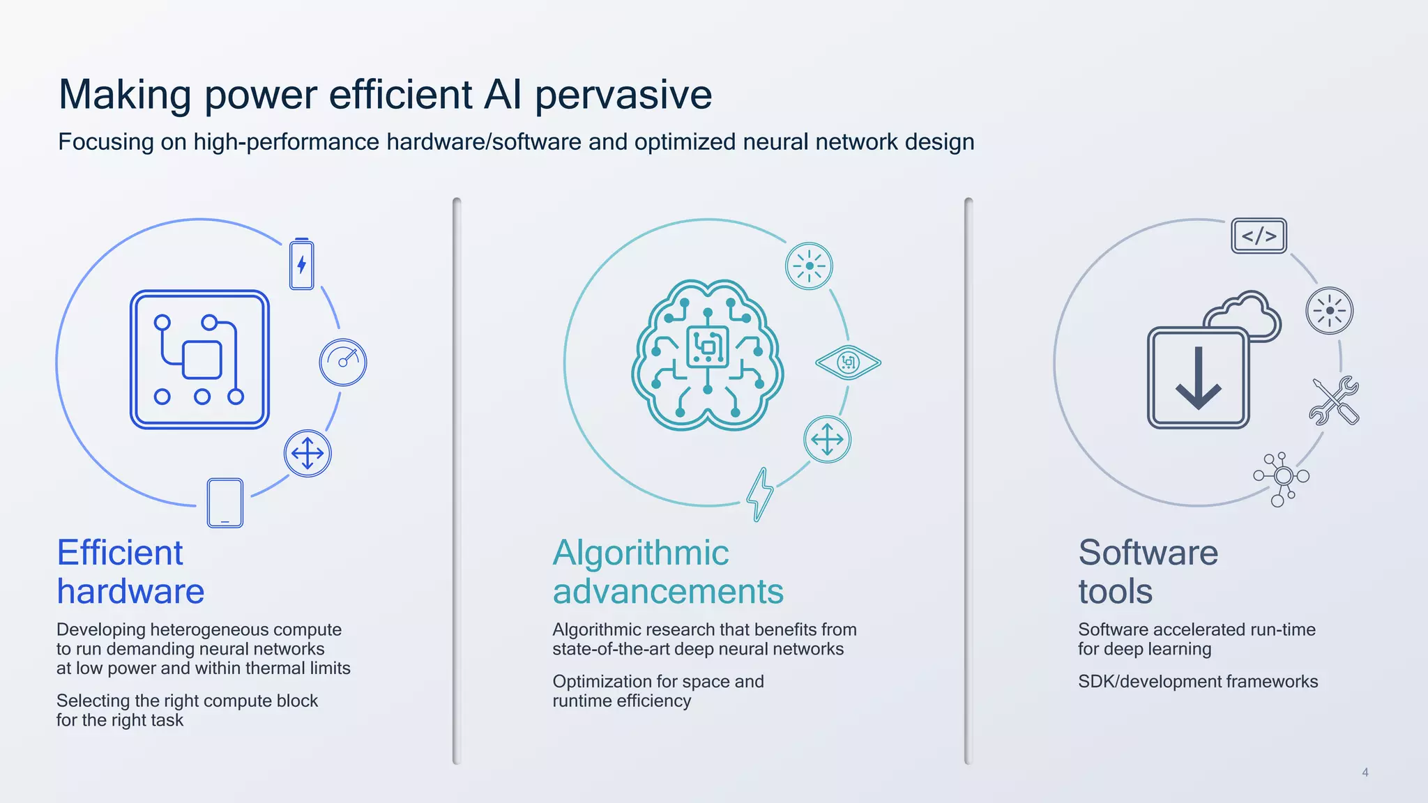 4
Making power efficient AI pervasive
Focusing on high-performance hardware/software and optimized neural network design
Algorithmic
advancements
Algorithmic research that benefits from
state-of-the-art deep neural networks
Optimization for space and
runtime efficiency
Efficient
hardware
Developing heterogeneous compute
to run demanding neural networks
at low power and within thermal limits
Selecting the right compute block
for the right task
Software
tools
Software accelerated run-time
for deep learning
SDK/development frameworks
 